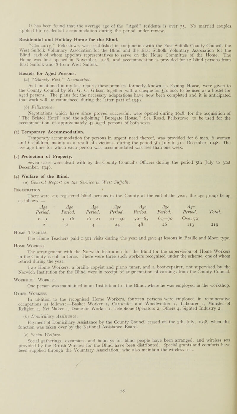 It has been found that the average age of the “Aged” residents is over 75. No married couples applied for residential accommodation during the period under review. Residential and Holiday Home for the Blind. “Cloncurry,” Felixstowe, was established in conjunction with the East Suffolk County Council, the West Suffolk Voluntary Association for the Blind and the East Suffolk Voluntary Association for the Blind, each of whom appoints representatives to serve on the House Committee of the Home. The Home was first opened in November, 1948, and accommodation is provided for 12 blind persons from East Suffolk and 8 from West Suffolk. Hostels for Aged Persons. (a) “Glanely Rest,” Newmarket. As I mentioned in my last report, these premises formerly known as Exning House, were given to the County Council by Mr. G. C. Gibson together with a cheque for £10,000, to be used as a hostel for aged persons. The plans for the necessary adaptations have now been completed and it is anticipated that work will be commenced during the latter part of 1949. (b) Felixstowe. Negotiations which have since proved successful, were opened during 1948, for the acquisition of “The Bristol Hotel” and the adjoining “Buregate House,” Sea Road, Felixstowe, to be used for the accommodation of approximately 43 aged persons of both sexes. (2) Temporary Accommodation. Temporary accommodation for persons in urgent need thereof, was provided for 6 men, 6 women and 6 children, mainly as a result of evictions, during the period 5th July to 31st December, 1948. The average time for which each person was accommodated was less than one week. (3) Protection of Property. Seven cases were dealt with by the County Council’s Officers during the period 5th July to 31st December, 1948. (4) Welfare of the Blind. (a) General Report on the Service in West Suffolk. Registration. • There were follows: — 219 registered blind persons in the County at the end of the year, the age group being Age Age Age Age Age Age Age Period. Period. Period. Period. Period. Period. Period. Total. 0—5 5-16 16—21 21—50 50—65 65—70 Over 70 2 2 4 24 48 26 3 219 Home Teachers. The Home Teachers paid 1,301 visits during the year and gave 41 lessons in Braille and Moon type. Home Workers. The arrangement with the Norwich Institution for the Blind for the supervision of Home Workers in the County is still in force. There were three such workers recognised under the scheme, one of whom retired during the year. Two Home Workers, a braille copyist and piano tuner, and a boot-repairer, not supervised by the Norwich Institution for the Blind were in receipt of augmentation of earnings from the County Council. Workshop Workers. One person was maintained in an Institution for the Blind, where he was employed in the workshop. Other Workers. In addition to the recognised Home Workers, fourteen persons were employed in remunerative occupations as follows:—Basket Worker 1, Carpenter and Woodworker 1, Labourer 1, Minister of Religion 1, Net Maker 1, Domestic Worker x, Telephone Operators 2, Others 4, Sighted Industry 2. (b) Domiciliary Assistance. Payment of Domiciliary Assistance by the County Council ceased on the 5th July, 1948, when this function was taken over by the National Assistance Board. (c) Social Welfare. Social gatherings, excursions and holidays for blind people have been arranged, and wireless sets provided by the British Wireless for the Blind have been distributed. Special grants and comforts have been supplied through the Voluntary Association, who also maintain the wireless sets.