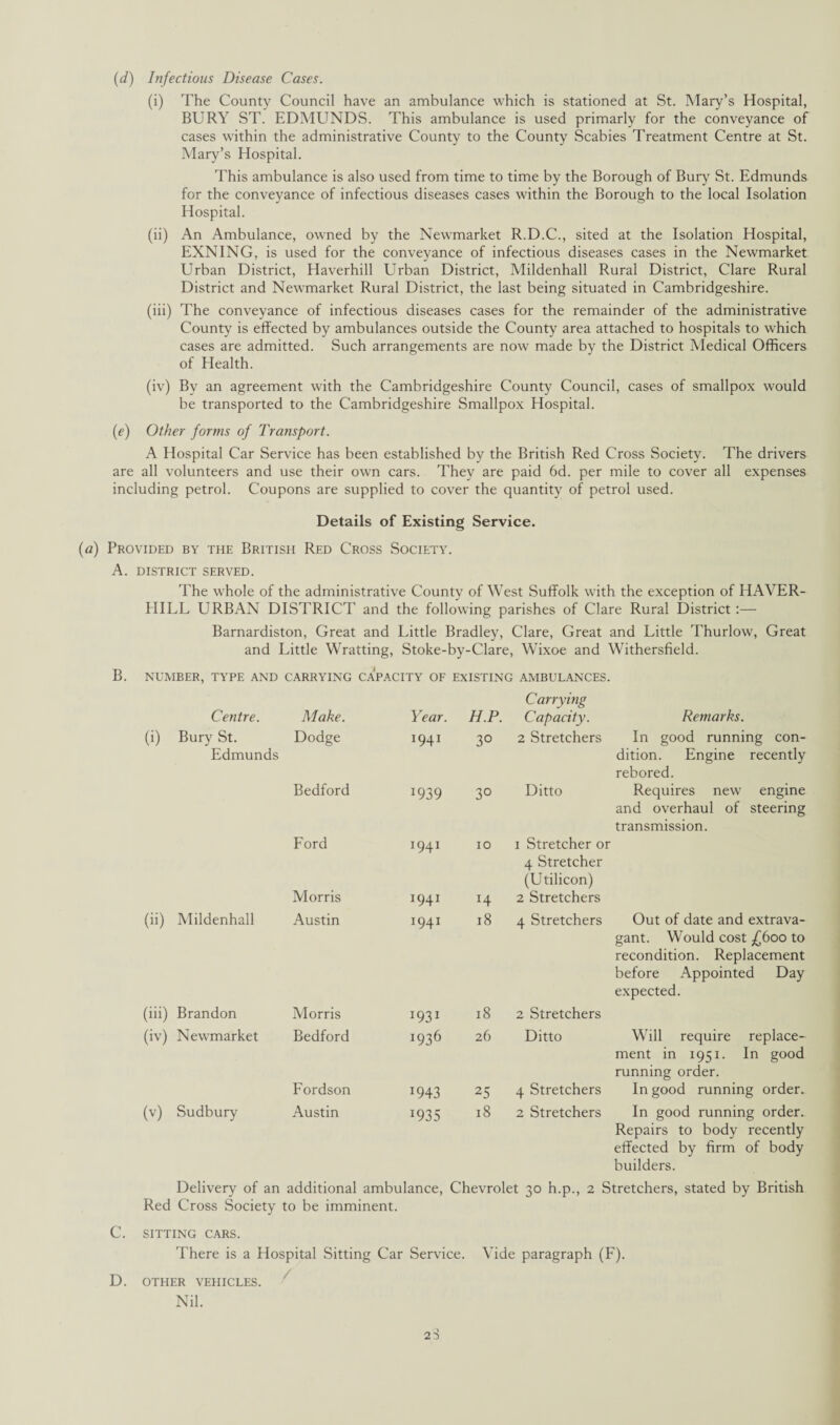(d) Infectious Disease Cases. (i) The County Council have an ambulance which is stationed at St. Mary’s Hospital, BURY ST. EDMUNDS. This ambulance is used primarly for the conveyance of cases within the administrative County to the County Scabies Treatment Centre at St. Mary’s Hospital. This ambulance is also used from time to time by the Borough of Bury St. Edmunds for the conveyance of infectious diseases cases within the Borough to the local Isolation Hospital. (ii) An Ambulance, owned by the Newmarket R.D.C., sited at the Isolation Hospital, EXNING, is used for the conveyance of infectious diseases cases in the Newmarket Urban District, Haverhill Urban District, Mildenhall Rural District, Clare Rural District and Newmarket Rural District, the last being situated in Cambridgeshire. (iii) The conveyance of infectious diseases cases for the remainder of the administrative County is effected by ambulances outside the County area attached to hospitals to which cases are admitted. Such arrangements are now made by the District Medical Officers of Health. (iv) By an agreement with the Cambridgeshire County Council, cases of smallpox would be transported to the Cambridgeshire Smallpox Hospital. (e) Other forms of Transport. A Hospital Car Service has been established by the British Red Cross Society. The drivers are all volunteers and use their own cars. They are paid 6d. per mile to cover all expenses including petrol. Coupons are supplied to cover the quantity of petrol used. Details of Existing Service. (a) Provided by the British Red Cross Society. A. DISTRICT SERVED. The whole of the administrative County of West Suffolk with the exception of HAVER¬ HILL URBAN DISTRICT and the following parishes of Clare Rural District:— Barnardiston, Great and Little Bradley, Clare, Great and Little Thurlow, Great and Little Wratting, Stoke-by-Clare, Wixoe and Withersfield. NUMBER, TYPE AND CARRYING CAPACITY OF EXISTING AMBULANCES. Carrying Centre. Make. Year. H.P. Capacity. Remarks. (i) Bury St. Dodge W41 30 2 Stretchers In good running con¬ Edmunds dition. Engine recently rebored. Bedford *939 3° Ditto Requires new engine and overhaul of steering transmission. Ford 1941 10 1 Stretcher or 4 Stretcher (Utilicon) M orris 1941 H 2 Stretchers (ii) Mildenhall Austin 1941 18 4 Stretchers Out of date and extrava¬ gant. Would cost £600 to recondition. Replacement before Appointed Day expected. (iii) Brandon Morris I93I 18 2 Stretchers (iv) Newmarket Bedford 1936 26 Ditto Will require replace¬ ment in 1951. In good running order. Fordson x943 25 4 Stretchers In good running order. (v) Sudbury Austin 1935 18 2 Stretchers In good running order. Repairs to body recently effected by firm of body builders. Delivery of an additional ambulance, Chevrolet 30 h.p., 2 Stretchers, stated by British Red Cross Society to be imminent. C. SITTING CARS. There is a Hospital Sitting Car Service. Vide paragraph (F). D. OTHER VEHICLES. / Nil.