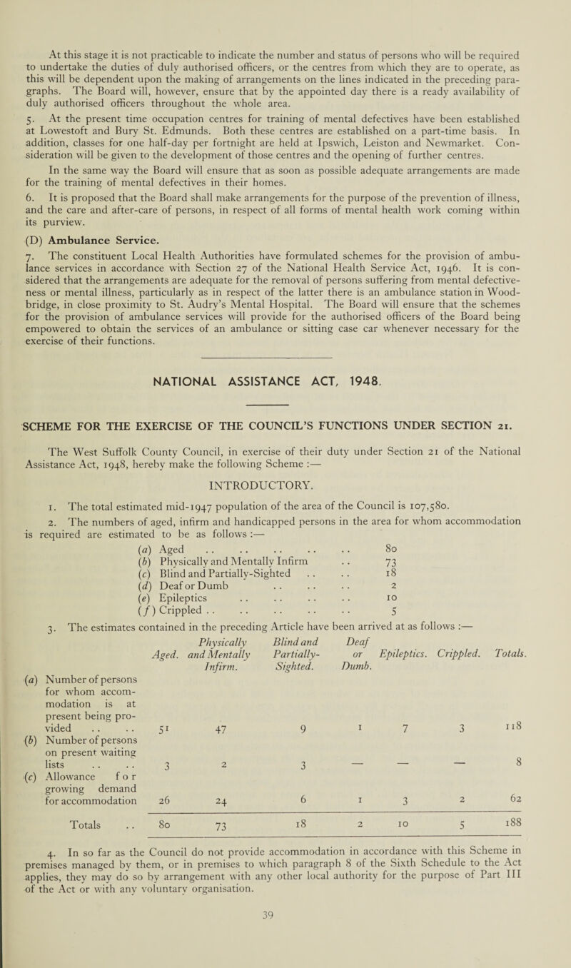 At this stage it is not practicable to indicate the number and status of persons who will be required to undertake the duties of duly authorised officers, or the centres from which they are to operate, as this will be dependent upon the making of arrangements on the lines indicated in the preceding para¬ graphs. The Board will, however, ensure that by the appointed day there is a ready availability of duly authorised officers throughout the whole area. 5. At the present time occupation centres for training of mental defectives have been established at Lowestoft and Bury St. Edmunds. Both these centres are established on a part-time basis. In addition, classes for one half-day per fortnight are held at Ipswich, Leiston and Newmarket. Con¬ sideration will be given to the development of those centres and the opening of further centres. In the same -way the Board will ensure that as soon as possible adequate arrangements are made for the training of mental defectives in their homes. 6. It is proposed that the Board shall make arrangements for the purpose of the prevention of illness, and the care and after-care of persons, in respect of all forms of mental health work coming within its purview. (D) Ambulance Service. 7. The constituent Local Health Authorities have formulated schemes for the provision of ambu¬ lance services in accordance with Section 27 of the National Health Service Act, 1946. It is con¬ sidered that the arrangements are adequate for the removal of persons suffering from mental defective¬ ness or mental illness, particularly as in respect of the latter there is an ambulance station in Wood- bridge, in close proximity to St. Audry’s Mental Hospital. The Board will ensure that the schemes for the provision of ambulance services will provide for the authorised officers of the Board being empowered to obtain the services of an ambulance or sitting case car whenever necessary for the exercise of their functions. NATIONAL ASSISTANCE ACT, 1948. SCHEME FOR THE EXERCISE OF THE COUNCIL’S FUNCTIONS UNDER SECTION 21. The West Suffolk County Council, in exercise of their duty under Section 21 of the National Assistance Act, 1948, hereby make the following Scheme INTRODUCTORY. 1. The total estimated mid-1947 population of the area of the Council is 107,580. 2. The numbers of aged, infirm and handicapped persons in the area for whom accommodation is required are estimated to be as follows :— (*) to (a) Aged . . 80 (b) Physically and Mentally Infirm . . 73 (c) Blind and Partially-Sighted . . 18 (d) Deaf or Dumb . . 2 (e) Epileptics . • 10 (/) Crippled. 5 3. The estimates contained in the preceding Article have been arrived at as follows :— Physically Blind and Deaf Aged, and Mentally Partially- or Epileptics. Crippled. Infirm. Sighted. Dumb. Number of persons for whom accom¬ modation is at present being pro¬ vided .... 5 x 47 9 1 7 3 Totals. 118 Number of persons on present waiting lists Allowance for growing demand for accommodation Totals 26 24 62 80 73 18 10 188 4. In so far as the Council do not provide accommodation in accordance with this Scheme in premises managed by them, or in premises to which paragraph 8 of the Sixth Schedule to the Act applies, they may do so by arrangement with any other local authority for the purpose of Part III of the Act or with any voluntary organisation.