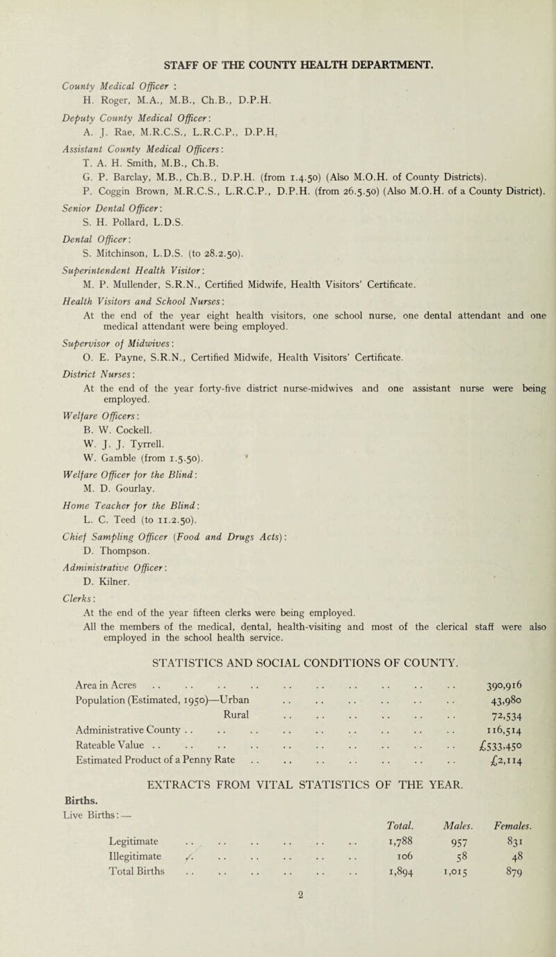 STAFF OF THE COUNTY HEALTH DEPARTMENT. County Medical Officer : H. Roger, M.A., M.B., Ch.B., D.P.H. Deputy County Medical Officer: A. J. Rae, M.R.C.S., L.R.C.P., D.P.H. Assistant County Medical Officers: T. A. H. Smith, M.B., Ch.B. G. P. Barclay, M.B., Ch.B., D.P.H. (from 1.4.50) (Also M.O.H. of County Districts). P. Coggin Brown, M.R.C.S., L.R.C.P., D.P.H. (from 26.5.50) (Also M.O.H. of a County District). Senior Dental Officer: S. H. Pollard, L.D.S. Dental Officer: S. Mitchinson, L.D.S. (to 28.2.50). Superintendent Health Visitor: M. P. Mullender, S.R.N., Certified Midwife, Health Visitors’ Certificate. Health Visitors and School Nurses: At the end of the year eight health visitors, one school nurse, one dental attendant and one medical attendant were being employed. Supervisor of Midwives: O. E. Payne, S.R.N., Certified Midwife, Health Visitors’ Certificate. District Nurses: At the end of the year forty-five district nurse-midwives and one assistant nurse were being employed. Welfare Officers: B. W. Cockell. W. J. J. Tyrrell. W. Gamble (from 1.5.50). Welfare Officer for the Blind: M. D. Gourlay. Home Teacher for the Blind: L. C. Teed (to n.2.50). Chief Sampling Officer (Food and Drugs Acts): D. Thompson. Administrative Officer: D. Kilner. Clerks : At the end of the year fifteen clerks were being employed. All the members of the medical, dental, health-visiting and most of the clerical staff were also employed in the school health service. STATISTICS AND SOCIAL CONDITIONS OF COUNTY. Area in Acres . . 390,916 Population (Estimated, 1950)—-Urban . . 43,980 Rural . . 72,534 Administrative County . . 116,514 Rateable Value . . £533-45° Estimated Product of a Penny Rate £2,114 EXTRACTS FROM VITAL STATISTICS OF THE YEAR. Births. Live Births: — Total. Males. Females. Legitimate CO CO HH 957 831 Illegitimate /. 106 58 48 Total Births 1,894 1,015 879