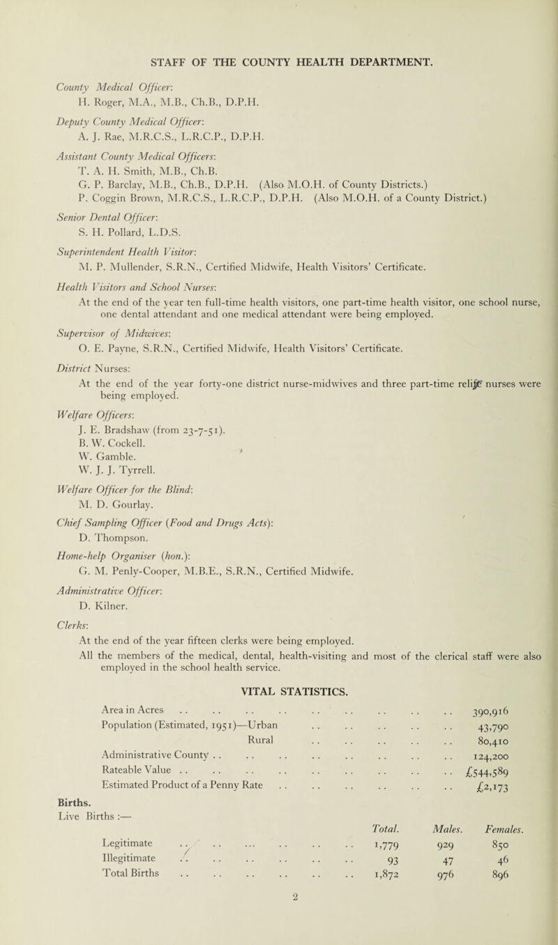 STAFF OF THE COUNTY HEALTH DEPARTMENT. County Medical Officer: H. Roger, M.A., M.B., Ch.B., D.P.H. Deputy County Medical Officer: A. J. Rae, M.R.C.S., L.R.C.P., D.P.H. Assistant County Medical Officers: T. A. H. Smith, M.B., Ch.B. G. P. Barclay, M.B., Ch.B., D.P.H. (Also M.O.H. of County Districts.) P. Coggin Brown, M.R.C.S., L.R.C.P., D.P.H. (Also M.O.H. of a County District.) Senior Dental Officer: S. H. Pollard, L.D.S. Superintendent Health Visitor: M. P. Mullender, S.R.N., Certified Midwife, Health Visitors’ Certificate. Health Visitors and School Nurses: At the end of the year ten full-time health visitors, one part-time health visitor, one school nurse, one dental attendant and one medical attendant were being employed. Supervisor of Midwives: O. E. Payne, S.R.N., Certified Midwife, Health Visitors’ Certificate. District Nurses: At the end of the year forty-one district nurse-midwives and three part-time relij£‘ nurses were being employed. Welfare Officers: T. E. Bradshaw (from 23-7-5:1). B. W. Cockell. W. Gamble. W. J. J. Tyrrell. Welfare Officer for the Blind: M. D. Gourlay. Chief Sampling Officer (Food and Drugs Acts): D. Thompson. Home-help Organiser (lion.): G. M. Penly-Cooper, M.B.E., S.R.N., Certified Midwife. Administrative Officer: D. Kilner. Clerks: At the end of the year fifteen clerks were being employed. All the members of the medical, dental, health-visiting and employed in the school health service. most of the clerical staff were VITAL STATISTICS. Area in Acres , . 39°.9l6 Population (Estimated, 1951)—Urban . . 43-79° Rural . . 0 w 4- o~ 00 Administrative County . . . . 124,200 Rateable Value £544.589 Estimated Product of a Penny Rate Births. Live Births :— Total. Males. £2,173 Females Legitimate / L779 929 OO Gn O Illegitimate 93 47 46 Total Births 1,872 976 896