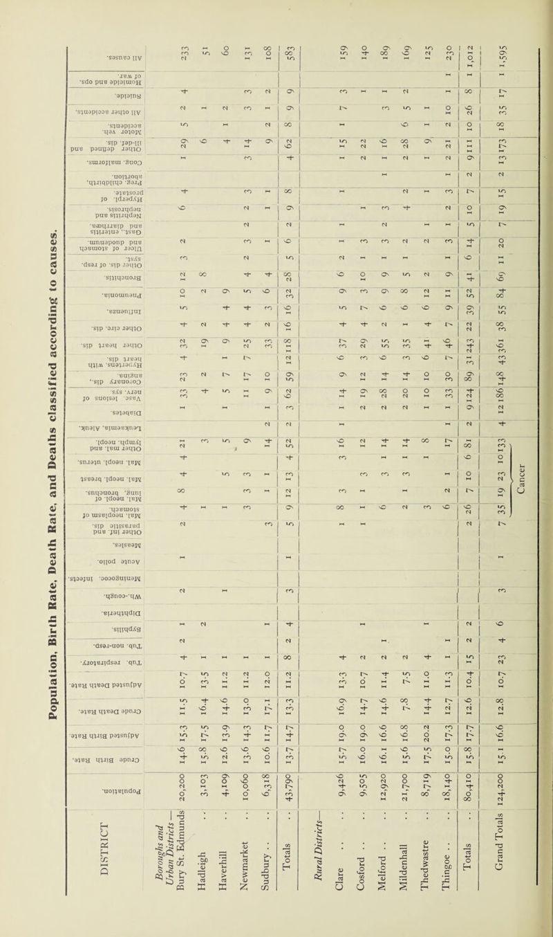 Population, Birth Rate, Death Rate, and Deaths classified according to causes. co HH o HX 00 CO 1 Os o Os Os to o 1 N 1 to co IT, so CO o CO to CO sO d co 1 ^ 1 o ■S9SUt30 HV d M to HH HH HH HH HI d I ° to •JBM JO ►H *-* •sclo pue apptuiOH CO Cl Os co HH HH d HH CO •apiomy d i—1 d co HH Os co to HH o sO to sjuappoB jaqjo nv HH d co •sjuapiooB tO »-» d 00 HH sO d o CO qaA jojoj\r •sip -jap-ni puB pauyap jaqjo ON so Tf Os d to d sO co Os HH co d sO d d d HH •SUIJOJtBUI ‘3uoo hh CO ^+* HH d HH d HH d OS CO HH ‘uoftjoqtt d d 'qjjiqpijqa '3ajd •ajBJSOud CO CO d HH co to jo 'idjadAH •siscuqdau sO N *-< Ov co -t- d o Os puE sijuqdaN •BaoqjjBip pue sijuajua “jsbo d d HH d HH to umuaponp pus d co sO CO CO d d CO 20 Hobuiojs jo jaom •js£s co N to d HH HH HH ►H sO HH •dsaj jo sip .laqjo ■sijiipuojg d CO rh Tj- oo sO o Os to d Os HH Cs d HH 4* sO o d Os to sO d Os CO OS 00 d HH d 4“ •Biuoiunaug co hH HH to CO ’Bzuanijui U~j -t co sO to so sO sO Os Os to M CO to rf- d Tf- rt“ Cl sO d HH d CO •sjp '0jid jaqjo M d CO d ON o to CO CO Os to to HH sO co HH d CO •sip jjeaq -f- HH d sO CO sO CO sO CO qjiitt -suajjacUH M CO d O Os Os d o o Os CO Sip XJBUO.IOO d to co OO Tt- s^s *Ajau CO 't±* to ►H Os d Os CO O o co so jo suoisai ’osba CO sO HH d d co d CO HH HH HH co HH d d d HH HH Os d sajaqcia d d HH d •qnaiv ‘BiuiaB^na'i Idoau -qclui^i Pub *[bui jaqjo d CO to J Os d to sO HH d HH 00 co co co HH •sruajii qdoau qBjq CO HH HH HH so o u to co co CO CO CO HH o co <u O jsBa.iq qdoau [bjm HH HH d > c C3 •snqauoaq ‘3utq CO CO d co M M d Os u jo qdoau qBjq •qaBUiojs -1- HH CO Os 00 SO d co sO sO c-i to CO jo lusBjdoau ibjm •Sip OIJlSBJBd piiB -Jill' jaqjo d co to HH d •saiSBajM •oqod ajnay HH M ^H •sjaajuj -DoaoSuiuajM d HH CO CO ■q3noa-’qM Bpaqjqdia hh d HH ''t- HH HH d sO •sqiqd^s d d d HH HH •dsa.t-uou 'qnx -+■ HH H-t HH HH 00 d d d HH to C^j •jCjojBJidsaj qnx M d to d N o d CO to o CO r- •ajBH qjBaa pajsnfpv 6 HH CO HH HH HH ci HH HH co HH 6 HH HH HH HH o 6 HH ICl sO o M CO OS SO oo o 00 'ajBH q^aa apn-iO H-l sd co d' co s6 4 4 ci ci d M HH HH HH M HH CO to Os CO o o sO O0 d co r- sO ajBH qj-ijs paqsnfpv tO co •4- HH 4- ds ds sd sd o sd HH hH HH HH HH 1-1 lH HH d HH M SO CO sO sO sO o HH sO to o oo >-> *ajBH m-ne apnJO 4~ to HH d co 6 co to sd HH sd to r^ HH to to HH to O co Os o CO o so to o O Os o o o O o o sO HH OS d O d O HH ^+* HH o d HH HH o co 4- to Os ci •uoijBindod o CO o so CO cd cf HH oo oo o 4 d HH HH d hH 00 d , , , | , C/5 1 xi . . . . . . # a , . . o „ c ^3 3 <3 G to Hxa <u Vh •4-J C/5 CS <U C3 O H PH H co 5 •5 -<-» 2 O -O £ #CJ° 13 03 IS Uh > C3 4-J <v u C3 s w >. u 0 JD T3 o Totals . O Q <3 K <u u c3 T3 u £ C/5 o ~o u £ Mildenhall <L> O CjC c IS Totals TD C a u o P3 EC EC 55 Cfi u o H H