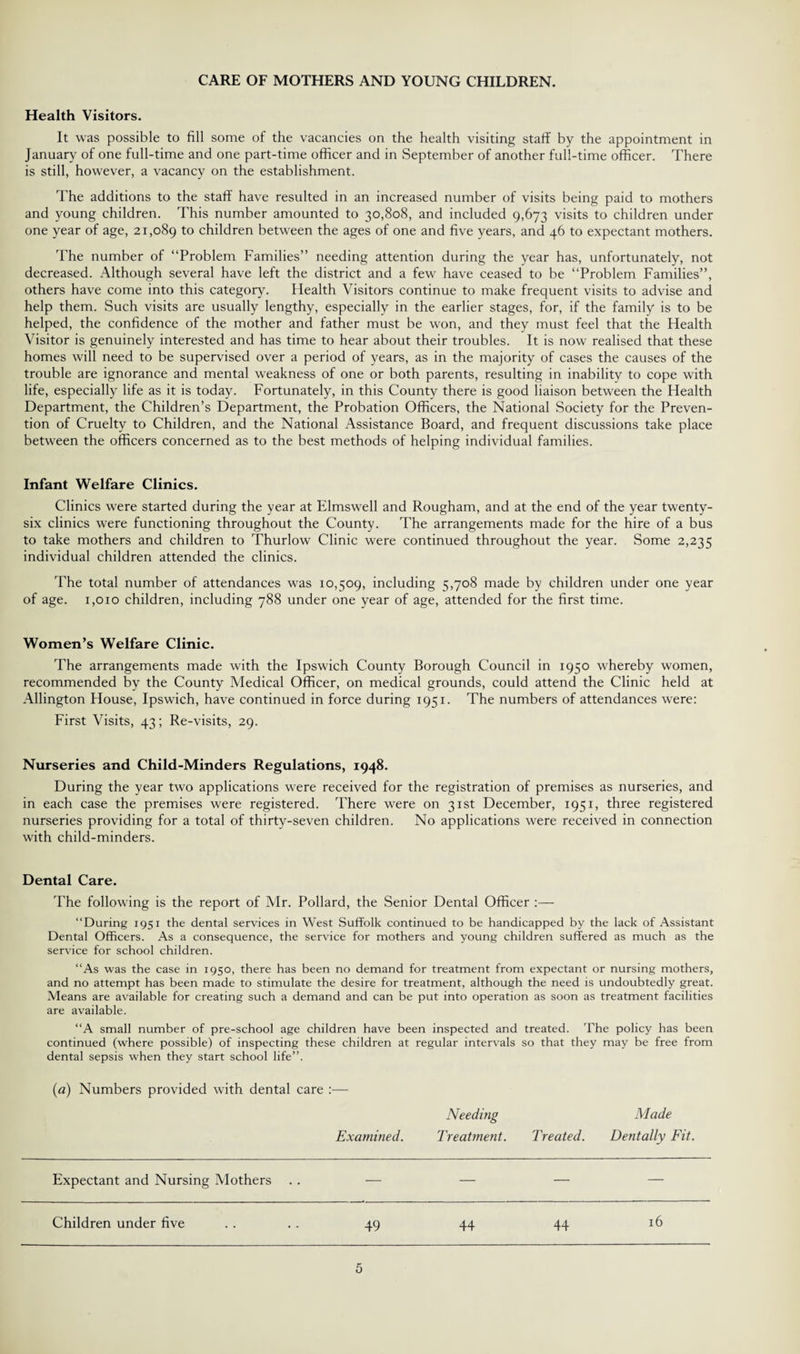 CARE OF MOTHERS AND YOUNG CHILDREN. Health Visitors. It was possible to fill some of the vacancies on the health visiting staff by the appointment in January of one full-time and one part-time officer and in September of another full-time officer. There is still, however, a vacancy on the establishment. The additions to the staff have resulted in an increased number of visits being paid to mothers and young children. This number amounted to 30,808, and included 9,673 visits to children under one year of age, 21,089 to children between the ages of one and five years, and 46 to expectant mothers. The number of “Problem Families” needing attention during the year has, unfortunately, not decreased. Although several have left the district and a few have ceased to be “Problem Families”, others have come into this category. Health Visitors continue to make frequent visits to advise and help them. Such visits are usually lengthy, especially in the earlier stages, for, if the family is to be helped, the confidence of the mother and father must be won, and they must feel that the Health Visitor is genuinely interested and has time to hear about their troubles. It is now realised that these homes will need to be supervised over a period of years, as in the majority of cases the causes of the trouble are ignorance and mental weakness of one or both parents, resulting in inability to cope with life, especially life as it is today. Fortunately, in this County there is good liaison between the Health Department, the Children’s Department, the Probation Officers, the National Society for the Preven¬ tion of Cruelty to Children, and the National Assistance Board, and frequent discussions take place between the officers concerned as to the best methods of helping individual families. Infant Welfare Clinics. Clinics wrere started during the year at Elmswell and Rougham, and at the end of the year twenty- six clinics were functioning throughout the County. The arrangements made for the hire of a bus to take mothers and children to Thurlow Clinic were continued throughout the year. Some 2,235 individual children attended the clinics. The total number of attendances was 10,509, including 5,708 made by children under one year of age. 1,010 children, including 788 under one year of age, attended for the first time. Women’s Welfare Clinic. The arrangements made with the Ipswich County Borough Council in 1950 whereby women, recommended by the County Medical Officer, on medical grounds, could attend the Clinic held at Allington House, Ipswich, have continued in force during 1951. The numbers of attendances were: First Visits, 43; Re-visits, 29. Nurseries and Child-Minders Regulations, 1948. During the year two applications were received for the registration of premises as nurseries, and in each case the premises were registered. There were on 31st December, 1951, three registered nurseries providing for a total of thirty-seven children. No applications were received in connection with child-minders. Dental Care. The following is the report of Mr. Pollard, the Senior Dental Officer :— “During 1951 the dental services in West Suffolk continued to be handicapped by the lack of Assistant Dental Officers. As a consequence, the service for mothers and young children suffered as much as the service for school children. “As was the case in 1950, there has been no demand for treatment from expectant or nursing mothers, and no attempt has been made to stimulate the desire for treatment, although the need is undoubtedly great. Means are available for creating such a demand and can be put into operation as soon as treatment facilities are available. “A small number of pre-school age children have been inspected and treated. The policy has been continued (where possible) of inspecting these children at regular intervals so that they may be free from dental sepsis when they start school life”. (a) Numbers provided with dental care Examined. Needing Treatment. Treated. Made Dentally Fit. Expectant and Nursing Mothers — — — — Children under five 49 44 44 16