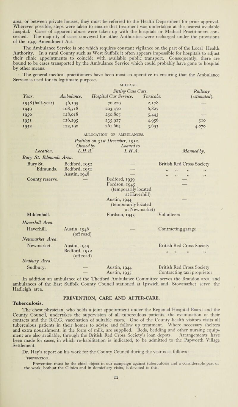 area, or between private houses, they must be referred to the Health Department for prior approval. Wherever possible, steps were taken to ensure that treatment was undertaken at the nearest available hospital. Cases of apparent abuse were taken up with the hospitals or Medical Practitioners con¬ cerned. The majority of cases conveyed for other Authorities were recharged under the provisions of the 1949 Amendment Act. The Ambulance Service is one which requires constant vigilance on the part of the Local Health Authority. In a rural County such as West Suffolk it often appears impossible for hospitals to adjust their clinic appointments to coincide with available public transport. Consequently, there are bound to be cases transported by the Ambulance Service which could probably have gone to hospital by other means. The general medical practitioners have been most co-operative in ensuring that the Ambulance Service is used for its legitimate purpose. MILEAGE. Sitting Case Cars. Railway Year. Ambulance. Hospital Car Service. Taxicabs. (estimated). 1948 (half-year) 46>r95 70,229 2,178 — *949 108,518 203,470 6,827 — 1950 128,018 250,805 5.443 — I951 126,295 235^27 4.956 510 1952 122,190 261,664 3.693 4>°7° ALLOCATION OF AMBULANCES. Position on 31 sT December, 1952. Owned by Loaned to Location. L.H.A. L.H.A. Manned by. Bury St. Edmunds Area. Bury St. Bedford, 1952 — British Red Cross Society Edmunds. Bedford, 1951 — Austin, 1948 — >> >> >> >> County reserve. — Bedford, 1939 — Fordson, 1945 — (temporarily located at Haverhill) Austin, 1944 — (temporarily located at Newmarket) Mildenhall. — Fordson, 1945 Volunteers Haverhill Area. Haverhill. Austin, 1946 — Contracting garage (off road) Newmarket Area. Newmarket. Austin, 1949 — British Red Cross Society Bedford, 1952 — >> >> >> >> (off road) Sudbury Area. Sudbury. — Austin, 1944 British Red Cross Society — Austin, 1935 Contracting taxi proprietor In addition an ambulance of the Thetford Ambulance Committee serves the Brandon area, and ambulances of the East Suffolk County Council stationed at Ipswich and Stowmarket serve the Hadleigh area. PREVENTION, CARE AND AFTER-CARE. Tuberculosis. The chest physician^ who holds a joint appointment under the Regional Hospital Board and the County Council, undertakes the supervision of all tuberculous patients, the examination of their contacts and the B.C.G. vaccination of suitable cases. One of the County health visitors visits all tuberculous patients in their homes to advise and follow up treatment. Where necessary shelters and extra nourishment, in the form of milk, are supplied. Beds, bedding and other nursing equip¬ ment are also available, through the British Red Cross Society’s loan depots. Arrangements have been made for cases, in which re-habilitation is indicated, to be admitted to the Papworth Village Settlement. Dr. Hay’s report on his work for the County Council during the year is as follows:— “prevention. Prevention must be the chief object in our campaign against tuberculosis and a considerable part of the work, both at the Clinics and in domicilary visits, is devoted to this.