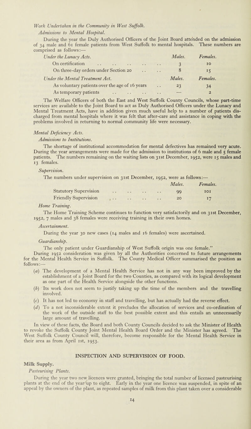 Work Undertaken in the Community in West Suffolk. Admissions to Mental Hospital. During the year the Duly Authorised Officers of the Joint Board attended on the admission of 34 male and 61 female patients from West Suffolk to mental hospitals. These numbers are comprised as follows:— Under the Lunacy Acts. Males. Females. On certification 3 10 On three-day orders under Section 20 8 15 Under the Mental Treatment Act. Males. Females. As voluntary patients over the age of 16 years 23 34 As temporary patients — 2 The Welfare Officers of both the East and West Suffolk County Councils, whose part-time services are available to the Joint Board to act as Duly Authorised Officers under the Lunacy and Mental Treatment Acts, have in addition given much useful help to a number of patients dis¬ charged from mental hospitals where it was felt that after-care and assistance in coping with the problems involved in returning to normal community life were necessary. Mental Deficiency Acts. Admissions to Institutions. The shortage of institutional accommodation for mental defectives has remained very acute. During the year arrangements were made for the admission to institutions of 6 male and 5 female patients. The numbers remaining on the waiting lists on 31st December, 1952, were 15 males and 13 females. Supervision. The numbers under supervision on 31st December, 1952, were as follows:— Males. Females. Statutory Supervision 99 IOI Friendly Supervision , . . 20 17 Home Training. The Home Training Scheme continues to function very satisfactorily and on 31st December, 1952, 7 males and 38 females were receiving training in their own homes. Ascertainment. During the year 30 new cases (14 males and 16 females) were ascertained. Guardianship. The only patient under Guardianship of West Suffolk origin was one female.” During 1952 consideration was given by all the Authorities concerned to future arrangements for the Mental Health Service in Suffolk. The County Medical Officer summarised the position as follows:— (a) The development of a Mental Health Service has not in any way been improved by the establishment of a Joint Board for the two Counties, as compared with its logical development as one part of the Health Service alongside the other functions. (.b) Its work does not seem to justify taking up the time of the members and the travelling involved. (c) It has not led to economy in staff and travelling, but has actually had the reverse effect. (d) To a not inconsiderable extent it precludes the allocation of services and co-ordination of the work of the outside staff to the best possible extent and this entails an unnecessarily large amount of travelling. In view of these facts, the Board and both County Councils decided to ask the Minister of Health to revoke the Suffolk County Joint Mental Health Board Order and the Minister has agreed. The West Suffolk County Council will, therefore, become responsible for the Mental Health Service in their area as from April 1st, 1953. INSPECTION AND SUPERVISION OF FOOD. Milk Supply. Pasteurising Plants. During the year two new licences were granted, bringing the total number of licensed pasteurising plants at the end of the year up to eight. Early in the year one licence was suspended, in spite of an appeal by the owners of the plant, as repeated samples of milk from this plant taken over a considerable