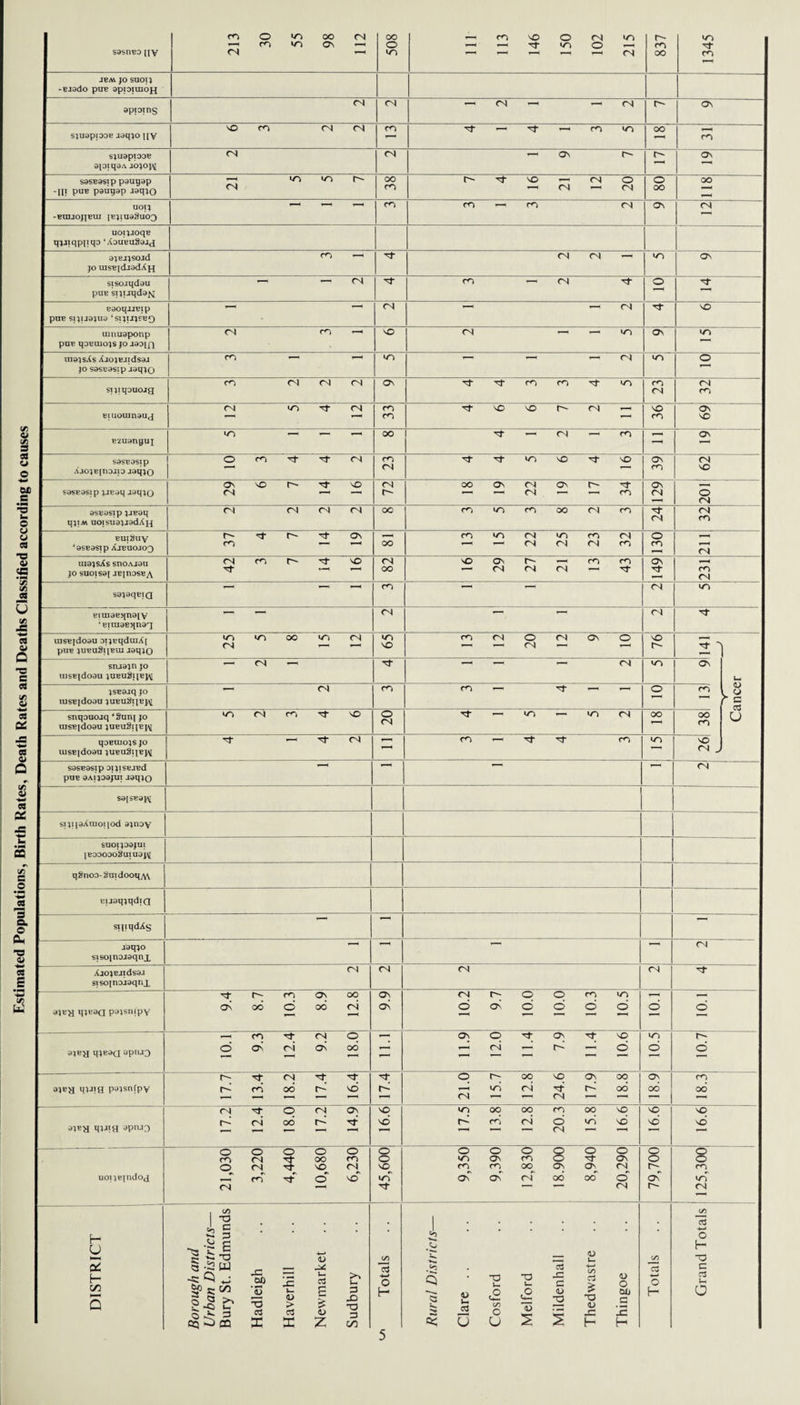 Estimated Populations, Birth Rates, Death Rates and Deaths Classified according to causes sasnBO nv cn o —< cn CN in in OO CN on —< OO o in NO o «n CN O in CN cn oo in CO JBM JO SUOIJ -Ejado puB apioimoH apioins CN CN —> CN — CN G\ sjuappoB jaqjo HV vO CO CN CN CO »n sjuapioaB apiqdA aojop^ <N <N — On On sassasip pauyap -Hi puB pauqap laqjQ CN in «n oo CO VO — CN CN O —< CN O oo UOIJ -BrajojjBui iBjiuaSuo3 CN CN uoipjoqB qjjiqpiiqo ‘XouBuSajj ajBJjsoid jo insBidjadXjj CN CN sisojqdau puB sijijqda^ — CN — CN On BaoquBip puB sijuajua ‘sijiijsbo CN ^ CN NO uinuaponp poB qoBUiojs jo aaoin CN NO CN uiajsAs XjojEJidsaj jo sasBasip jaqjQ — CN stjiqouojg CN CN CN ON CO CN CN CO Biuouinauj CN CN co CO vO VO CN — VO CO On VO B2uanquj rt — CN — co ON sasBasip AjojBjnojio Jaqjo CN saseasip jjBaq jaqjQ On vO CN vO asBasip jaBaq qjiM ooisuajjadAj-i CN CN CN CN CO CN vO On co CN r- On CN CN On —' CO On CN CN NO O <N CN CN CO BUiSuy 4 asBasi p Ajbuojoq r- co On CN CN n CN co CN CN CO O co CN uiajsXs snoA-iau jo suoisai JBjnosBA CN co VO CN OO vO ON CN i- CN CN CO CO —1 TT On co CN sajaqBiQ CN BiuiaBqnaiv ‘BiraaBqna'q CN CN uisBjdoau DijBqdmXi puB jubuSiibui aaqjQ m in CN CN in NO CN O CN CN ON vO r- saiajn jo uisBidoau jubuSiibjv — CN ^ (N On jSBajq jo lUSBjdoaU JlTEUxilJBJ\[ CN <D rr» l O ~ r s snqanojq ‘Sunj jo lusBjdoau jubuSiib]^ n CN vO O CN in cn oo co qoBUiojs jo uisBidoau jubuSiibjv CN VO CN cd u sasBasip oijisBJBd puB aAijoajui jaqjQ CN sa[SBaj\ sijiid^mon°d ajnoy suoijaajui IBOOOOoSuiuap^ qSno3-SuidooqA\ BuaqjqdiQ sipqdAs jaqjo sisoinojaqnx CN AjojBjrdsaa sisoinojaqnx CN CN CN CN ajBy qjBaQ pajsnipv ON r- oo CO O ON 00 oo CN Os Os CN o On O O o d CO o «n d ajBy qjBdQ 9pna3 co ON CN CN ON O OO O CN ^ P — vO — d *n d o 3^H MVnfl pajsnfpv r- r-‘ TT CO CN oo ^r vd or cn — oo p CN rt — CN ON OO OO ON OO cn OO apBH qjJifl apnjo CN r~- CN p oo CN P sq vd in oo cd CN O — CN OO in vq vd vo vd p vd uoiiBindoj O cn CN o o CN rf cn ^r o oo vo O cn CN vd' o o VO in tt o in cn Os o On cn ON o cn oo p oo o o ^r on P 00^ o CN ON 8 cn in CN H U 5 f— cn I ~o jc* r* ^ §^w p ♦J ^ s:<*! !-§ ^ £ JO OA JZ T3 a x <L> > a X <L> i— c3 £ Z u -O TJ 3 00 3 o H 'c — <D Urn C/5 ,<n XJ u. X3 u. cd f* C C/5 cd > <L> O cd 0 0 Urn a O O <u > OXj H >3 UL C/5 1*— <U »r— 2 XJ <D G s O r-1 2 U u 2 H H 3 o H T3 C rt o