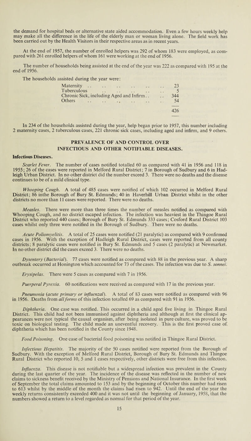 the demand for hospital beds or alternative state aided accommodation. Even a few hours weekly help may make all the difference in the life of the elderly man or woman living alone. The field work has been carried out by the Health Visitors in their respective areas as in recent years. At the end of 1957, the number of enrolled helpers was 292 of whom 183 were employed, as com¬ pared with 261 enrolled helpers of whom 161 were working at the end of 1956. The number of households being assisted at the end of the year was 222 as compared with 195 at the end of 1956. The households assisted during the year were: Maternity 23 Tuberculous 5 Chronic Sick, including Aged and Infirm.. .. 344 Others .. .. ., 54 426 In 234 of the households assisted during the year, help began prior to 1957, this number including 2 maternity cases, 2 tuberculous cases, 221 chronic sick cases, including aged and infirm, and 9 others. PREVALENCE OF AND CONTROL OVER INFECTIOUS AND OTHER NOTIFIABLE DISEASES. Infectious Diseases. Scarlet Fever. The number of cases notified totalled 60 as compared with 41 in 1956 and 118 in 1955; 26 of the cases were reported in Melford Rural District; 7 in Borough of Sudbury and 6 in Had- leigh Urban District. In no other district did the number exceed 3. There were no deaths and the disease continues to be of a mild clinical type. Whooping Cough. A total of 485 cases were notified of which 102 occurred in Melford Rural District; 86 inthe Borough of Bury St. Edmunds; 40 in Haverhill Urban District whilst in the other districts no more than 11 cases were reported. There were no deaths. Measles. There were more than three times the number of measles notified as compared with Whooping Cough, and no district escaped infection. The infection was heaviest in the Thingoe Rural District who reported 440 cases; Borough of Bury St. Edmunds 333 cases; Cosford Rural District 103 cases whilst only three were notified in the Borough of Sudbury. There were no deaths. Acute Poliomyelitis. A total of 25 cases were notified (21 paralytic) as compared with 9 confirmed cases in 1956. With the exception of Hadleigh Rural District, cases were reported from all county districts; 8 paralytic cases were notified in Bury St. Edmunds and 5 cases (2 paralytic) at Newmarket. In no other district did the cases exceed 3. There were no deaths. Dysentery (Bacterial). 77 cases were notified as compared with 88 in the previous year. A sharp outbreak occurred at Honington which accounted for 73 of the cases. The infection was due to S’, sonnei. Erysipelas. There were 5 cases as compared with 7 in 1956. Puerperal Pyrexia. 60 notifications were received as compared with 17 in the previous year. Pneumonia (acute primary or influenzal). A total of 83 cases were notified as compared with 96 in 1956. Deaths from all forms of this infection totalled 69 as compared with 91 in 1956. Diphtheria. One case was notified. This occurred in a child aged five living in Thingoe Rural District. This child had not been immunised against diphtheria and although at first the clinical ap¬ pearances were not typical the causal organism, after being isolated in pure culture, was proved to be toxic on biological testing. The child made an uneventful recovery. This is the first proved case of. diphtheria which has been notified in the County since 1948. Food Poisoning. One case of bacterial food poisoning was notified in Thingoe Rural District. Infectious Hepatitis. The majority of the 50 cases notified were reported from the Borough of Sudbury. With the exception of Melford Rural District, Borough of Bury St. Edmunds and Thingoe Rural District who reported 10, 5 and 1 cases respectively, other districts were free from this infection. Influenza. This disease is not notifiable but a widespread infection was prevalent in the County during the last quarter of the year. The incidence of the disease was reflected in the number of new claims to sickness benefit received by the Ministry of Pensions and National Insurance. In the first week of September the total claims amounted to 153 and by the beginning of October this number had risen to 613 whilst by the middle of the month the claims had risen to 942. Until the end of the year the weekly returns consistently exceeded 400 and it was not until the beginning of January, 1958, that the numbers showed a return to a level regarded as normal for that period of the year.