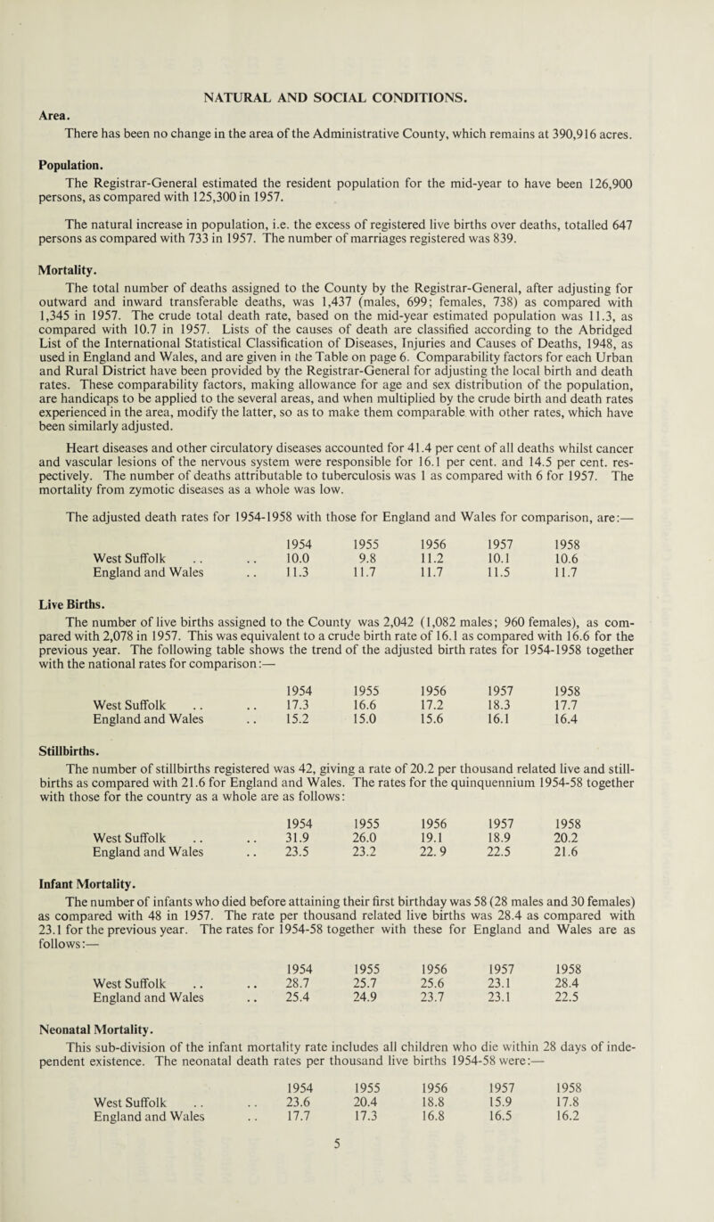 NATURAL AND SOCIAL CONDITIONS. Area. There has been no change in the area of the Administrative County, which remains at 390,916 acres. Population. The Registrar-General estimated the resident population for the mid-year to have been 126,900 persons, as compared with 125,300 in 1957. The natural increase in population, i.e. the excess of registered live births over deaths, totalled 647 persons as compared with 733 in 1957. The number of marriages registered was 839. Mortality. The total number of deaths assigned to the County by the Registrar-General, after adjusting for outward and inward transferable deaths, was 1,437 (males, 699; females, 738) as compared with 1,345 in 1957. The crude total death rate, based on the mid-year estimated population was 11.3, as compared with 10.7 in 1957. Lists of the causes of death are classified according to the Abridged List of the International Statistical Classification of Diseases, Injuries and Causes of Deaths, 1948, as used in England and Wales, and are given in the Table on page 6. Comparability factors for each Urban and Rural District have been provided by the Registrar-General for adjusting the local birth and death rates. These comparability factors, making allowance for age and sex distribution of the population, are handicaps to be applied to the several areas, and when multiplied by the crude birth and death rates experienced in the area, modify the latter, so as to make them comparable with other rates, which have been similarly adjusted. Heart diseases and other circulatory diseases accounted for 41.4 per cent of all deaths whilst cancer and vascular lesions of the nervous system were responsible for 16.1 per cent, and 14.5 per cent, res¬ pectively. The number of deaths attributable to tuberculosis was 1 as compared with 6 for 1957. The mortality from zymotic diseases as a whole was low. The adjusted death rates for 1954-1958 with those for England and Wales for comparison, are:— 1954 1955 1956 1957 1958 West Suffolk 10.0 9.8 11.2 10.1 10.6 England and Wales 11.3 11.7 11.7 11.5 11.7 Live Births. The number of live births assigned to the County was 2,042 (1,082 males; 960 females), as com¬ pared with 2,078 in 1957. This was equivalent to a crude birth rate of 16.1 as compared with 16.6 for the previous year. The following table shows the trend of the adjusted birth rates for 1954-1958 together with the national rates for comparison:— 1954 1955 1956 1957 1958 West Suffolk 17.3 16.6 17.2 18.3 17.7 England and Wales 15.2 15.0 15.6 16.1 16.4 Stillbirths. The number of stillbirths registered was 42, giving a rate of 20.2 per thousand related live and still¬ births as compared with 21.6 for England and Wales. The rates for the quinquennium 1954-58 together with those for the country as a whole are as follows: 1954 1955 1956 1957 1958 West Suffolk .. .. 31.9 26.0 19.1 18.9 20.2 England and Wales .. 23.5 23.2 22.9 22.5 21.6 Infant Mortality. The number of infants who died before attaining their first birthday was 58 (28 males and 30 females) as compared with 48 in 1957. The rate per thousand related live births was 28.4 as compared with 23.1 for the previous year. The rates for 1954-58 together with these for England and Wales are as follows:— 1954 1955 1956 1957 1958 West Suffolk .. .. 28.7 25.7 25.6 23.1 28.4 England and Wales .. 25.4 24.9 23.7 23.1 22.5 Neonatal Mortality. This sub-division of the infant mortality rate includes all children who die within 28 days of inde¬ pendent existence. The neonatal death rates per thousand live births 1954-58 were:— 1954 1955 1956 1957 1958 West Suffolk 23.6 20.4 18.8 15.9 17.8 England and Wales 17.7 17.3 16.8 16.5 16.2