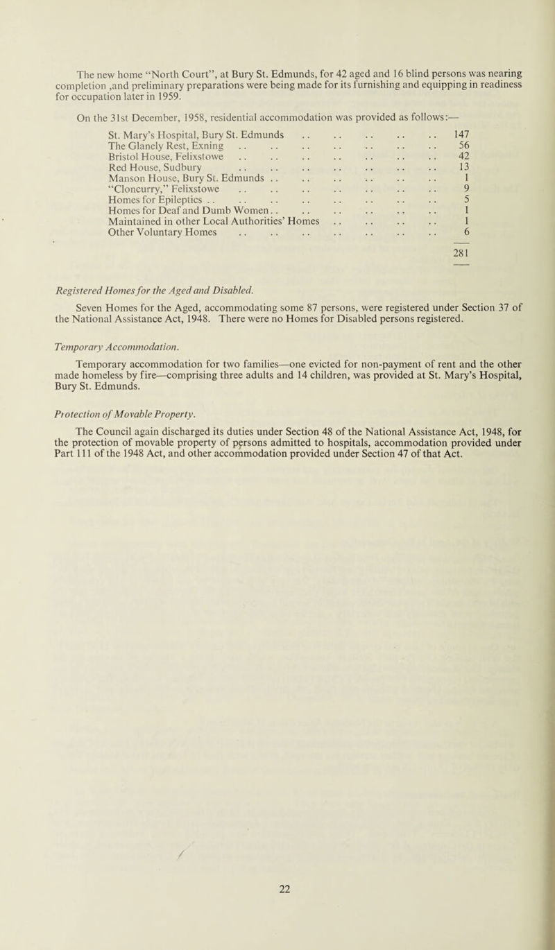 The new home “North Court”, at Bury St. Edmunds, for 42 aged and 16 blind persons was nearing completion ,and preliminary preparations were being made for its furnishing and equipping in readiness for occupation later in 1959. On the 31st December, 1958, residential accommodation was provided as follows:— St. Mary’s Hospital, Bury St. Edmunds .. .. .. .. .. 147 The Glanely Rest, Exning .. .. .. .. .. .. .. 56 Bristol House, Felixstowe .. .. .. .. .. .. .. 42 Red House, Sudbury .. .. .. .. .. .. .. 13 Manson House, Bury St. Edmunds .. .. .. .. .. .. 1 “Cloncurry,” Felixstowe .. .. .. .. .. .. .. 9 Homes for Epileptics .. .. .. .. .. .. .. .. 5 Homes for Deaf and Dumb Women.. .. .. .. .. .. 1 Maintained in other Local Authorities’ Homes .. .. .. .. 1 Other Voluntary Homes .. .. .. .. .. .. .. 6 281 Registered Homes for the Aged and Disabled. Seven Homes for the Aged, accommodating some 87 persons, were registered under Section 37 of the National Assistance Act, 1948. There were no Homes for Disabled persons registered. Temporary A ceommodation. Temporary accommodation for two families—one evicted for non-payment of rent and the other made homeless by fire—comprising three adults and 14 children, was provided at St. Mary’s Hospital, Bury St. Edmunds. Protection of Movable Property. The Council again discharged its duties under Section 48 of the National Assistance Act, 1948, for the protection of movable property of persons admitted to hospitals, accommodation provided under Part 111 of the 1948 Act, and other accommodation provided under Section 47 of that Act.