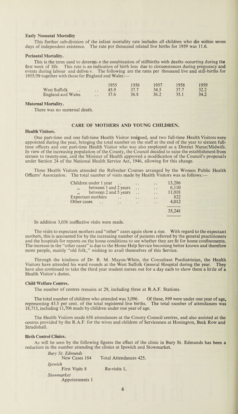 Early Neonatal Mortality This further sub-division of the infant mortality rate includes all children who die within seven days of independent existence. The rate per thousand related live births for 1959 was 11.6. Perinatal Mortality. This is the term used to determii e the combination of stillbirths with deaths occurring during the first week of life. This rate is an indication of birth loss due to circumstances during pregnancy and events during labour and delivei v. The following are the rates per thousand live and still-births for 1955/59 together with those for England and Wales:— 1955 1956 1957 1958 1959 West Suffolk 45.9 37.7 34.5 37.7 32.2 England and Wales 37.6 36.8 36.2 35.1 34.2 Maternal Mortality. There was no maternal death. CARE OF MOTHERS AND YOUNG CHILDREN. Health Visitors. One part-time and one full-time Health Visitor resigned, and two full-time Health Visitors were appointed during the year, bringing the total number on the staff at the end of the year to sixteen full¬ time officers and one part-time Health Visitor who was also employed as a District Nurse/Midwife. In view of the increasing population of the County, the Council decided to raise the establishment from sixteen to twenty-one, and the Minister of Health approved a modification of the Council’s proposals under Section 24 of the National Health Service Act, 1946, allowing for this change. Three Health Visitors attended the Refresher Courses arranged by the Women Public Health Officers’ Association. The total number of visits made by Health Visitors was as follows:— Children under 1 year .. .. .. 13,286 „ between 1 and 2 years .. .. 6,110 „ between 2 and 5 years .. .. 11,018 Expectant mothers .. .. .. 822 Other cases .. .. .. .. 4,012 35,248 In addition 3,036 ineffective visits were made. The visits to expectant mothers and “other” cases again show a rise. With regard to the expectant mothers, this is accounted for by the increasing number of patients referred by the general practitioners and the hospitals for reports on the home conditions to see whether they are fit for home confinements. The increase in the “other cases” is due to the Home Help Service becoming better known and therefore more people, mainly “old folk,” wishing to avail themselves of this Service. Through the kindness of Dr. R. M. Mayon-White, the Consultant Paediatrician, the Health Visitors have attended his ward rounds at the West Suffolk General Hospital during the year. They have also continued to take the third year student nurses out for a day each to show them a little of a Health Visitor's duties. Child Welfare Centres. The number of centres remains at 29, including three at R.A.F. Stations. The total number of children who attended was 3,096. Of these, 899 were under one year of age, representing 43.5 per cent, of the total registered live births. The total number of attendances was 18,715, including 11,706 made by children under one year of age. The Health Visitors made 658 attendances at the County Council centres, and also assisted at the centres provided by the R.A.F. for the wives and children of Servicemen at Honington, Beck Row and Stradishall. Birth Control Clinics. As will be seen by the following figures the effect of the clinic in Bury St. Edmunds has been a reduction in the number attending the clinics at Ipswich and Stowmarket. Bury St. Edmunds New Cases 184 Total Attendances 425. Ipswich First Visits 8 Re-visits 1. Stowmarket Appointments 1