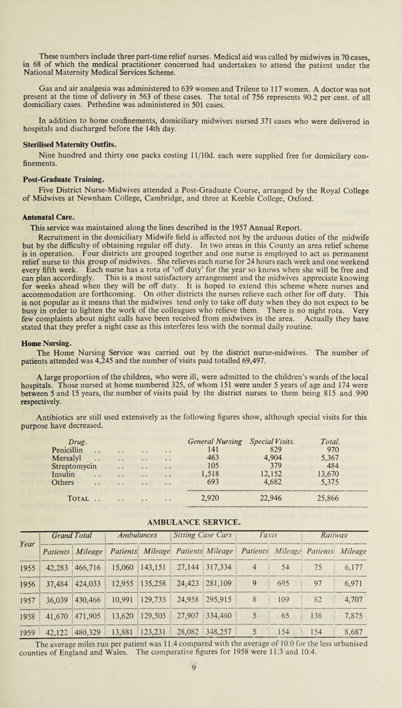 These numbers include three part-time relief nurses. Medical aid was called by midwives in 70 cases, in 68 of which the medical practitioner concerned had undertaken to attend the patient under the National Maternity Medical Services Scheme. Gas and air analgesia was administered to 639 women and Trilene to 117 women. A doctor was not present at the time of delivery in 563 of these cases. The total of 756 represents 90.2 per cent, of all domiciliary cases. Pethedine was administered in 501 cases. In addition to home confinements, domiciliary midwives nursed 371 cases who were delivered in hospitals and discharged before the 14th day. Sterilised Maternity Outfits. Nine hundred and thirty one packs costing ll/10d. each were supplied free for domicilary con¬ finements. Post-Graduate Training. Five District Nurse-Midwives attended a Post-Graduate Course, arranged by the Royal College of Midwives at Newnham College, Cambridge, and three at Keeble College, Oxford. Antenatal Care. This service was maintained along the lines described in the 1957 Annual Report. Recruitment in the domiciliary Midwife field is affected not by the arduous duties of the midwife but by the difficulty of obtaining regular off duty. In two areas in this County an area relief scheme is in operation. Four districts are grouped together and one nurse is employed to act as permanent relief nurse to this group of midwives. She relieves each nurse for 24 hours each week and one weekend every fifth week. Each nurse has a rota of ‘off duty’ for the year so knows when she will be free and can plan accordingly. This is a most satisfactory arrangement and the midwives appreciate knowing for weeks ahead when they will be off duty. It is hoped to extend this scheme where nurses and accommodation are forthcoming. On other districts the nurses relieve each other for off duty. This is not popular as it means that the midwives tend only to take off duty when they do not expect to be busy in order to lighten the work of the colleagues who relieve them. There is no night rota. Very few complaints about night calls have been received from midwives in the area. Actually they have stated that they prefer a night case as this interferes less with the normal daily routine. Home Nursing. The Home Nursing Service was carried out by the district nurse-midwives. The number of patients attended was 4,245 and the number of visits paid totalled 69,497. A large proportion of the children, who were ill, were admitted to the children’s wards of the local hospitals. Those nursed at home numbered 325, of whom 151 were under 5 years of age and 174 were between 5 and 15 years, the number of visits paid by the district nurses to them being 815 and 990 respectively. Antibiotics are still used extensively as the following figures show, although special visits for this purpose have decreased. Drug. Penicillin Mersalyl Streptomycin Insulin Others General Nursing Special Visits. Total. 141 829 970 463 4,904 5,367 105 379 484 1,518 12,152 13,670 693 4,682 5,375 Total. 2,920 22,946 25,866 AMBULANCE SERVICE. Grand Total Ambulances Sitting Case Cars Taxis Railway I ear Patients Mileage Patients Mileage Patients Mileage Patients Mileage Patients Mileage 1955 42,283 466,716 15,060 143,151 27,144 317,334 4 54 75 6,177 1956 37,484 424,033 12,955 135,258 24,423 281,109 9 695 97 6,971 1957 36,039 430,466 10,991 129,735 24,958 295,915 8 109 82 4,707 1958 41,670 471,905 13,620 129,505 27,907 334,460 5 65 138 7,875 1959 42,122 480,329 13,881 123,231 28,082 348,257 5 154 154 8,687 The average miles run per patient was 11.4 compared with the average of 10.0 for the less urbanised counties of England and Wales. The comparative figures for 1958 were 11.3 and 10.4.