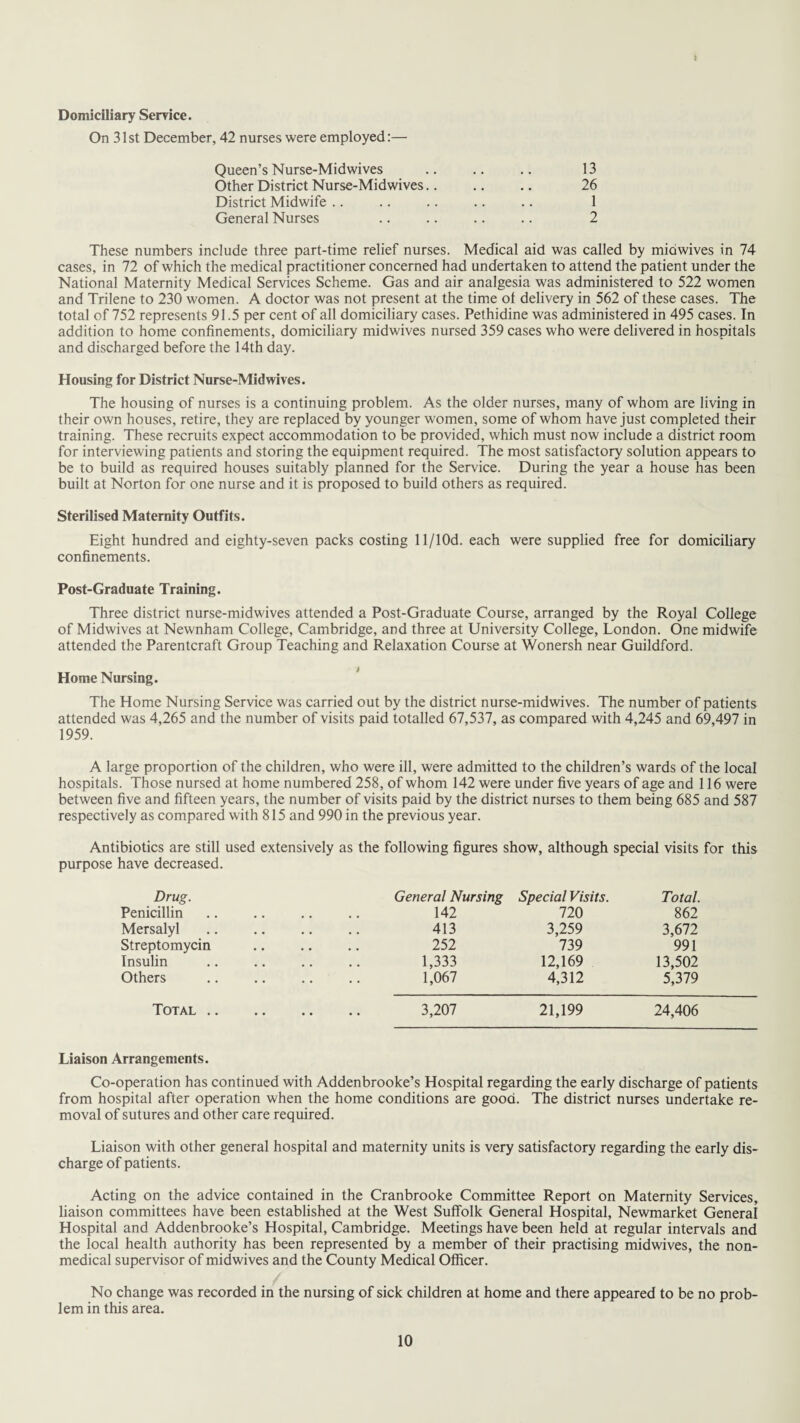 t Domiciliary Service. On 31st December, 42 nurses were employed:— Queen’s Nurse-Midwives Other District Nurse-Midwives.. District Midwife General Nurses 13 26 1 2 These numbers include three part-time relief nurses. Medical aid was called by midwives in 74 cases, in 72 of which the medical practitioner concerned had undertaken to attend the patient under the National Maternity Medical Services Scheme. Gas and air analgesia was administered to 522 women and Trilene to 230 women. A doctor was not present at the time of delivery in 562 of these cases. The total of 752 represents 91.5 per cent of all domiciliary cases. Pethidine was administered in 495 cases. In addition to home confinements, domiciliary midwives nursed 359 cases who were delivered in hospitals and discharged before the 14th day. Housing for District Nurse-Midwives. The housing of nurses is a continuing problem. As the older nurses, many of whom are living in their own houses, retire, they are replaced by younger women, some of whom have just completed their training. These recruits expect accommodation to be provided, which must now include a district room for interviewing patients and storing the equipment required. The most satisfactory solution appears to be to build as required houses suitably planned for the Service. During the year a house has been built at Norton for one nurse and it is proposed to build others as required. Sterilised Maternity Outfits. Eight hundred and eighty-seven packs costing ll/10d. each were supplied free for domiciliary confinements. Post-Graduate Training. Three district nurse-midwives attended a Post-Graduate Course, arranged by the Royal College of Midwives at Newnham College, Cambridge, and three at University College, London. One midwife attended the Parentcraft Group Teaching and Relaxation Course at Wonersh near Guildford. Home Nursing. The Home Nursing Service was carried out by the district nurse-midwives. The number of patients attended was 4,265 and the number of visits paid totalled 67,537, as compared with 4,245 and 69,497 in 1959. A large proportion of the children, who were ill, were admitted to the children’s wards of the local hospitals. Those nursed at home numbered 258, of whom 142 were under five years of age and 116 were between five and fifteen years, the number of visits paid by the district nurses to them being 685 and 587 respectively as compared with 815 and 990 in the previous year. Antibiotics are still used extensively as the following figures show, although special visits for this purpose have decreased. Drug. Penicillin Mersalyl Streptomycin Insulin Others Total .. General Nursing Special Visits. Total. 142 720 862 413 3,259 3,672 252 739 991 1,333 12,169 13,502 1,067 4,312 5,379 3,207 21,199 24,406 Liaison Arrangements. Co-operation has continued with Addenbrooke’s Hospital regarding the early discharge of patients from hospital after operation when the home conditions are good. The district nurses undertake re¬ moval of sutures and other care required. Liaison with other general hospital and maternity units is very satisfactory regarding the early dis¬ charge of patients. Acting on the advice contained in the Cranbrooke Committee Report on Maternity Services, liaison committees have been established at the West Suffolk General Hospital, Newmarket General Hospital and Addenbrooke’s Hospital, Cambridge. Meetings have been held at regular intervals and the local health authority has been represented by a member of their practising midwives, the non¬ medical supervisor of midwives and the County Medical Officer. No change was recorded in the nursing of sick children at home and there appeared to be no prob¬ lem in this area.