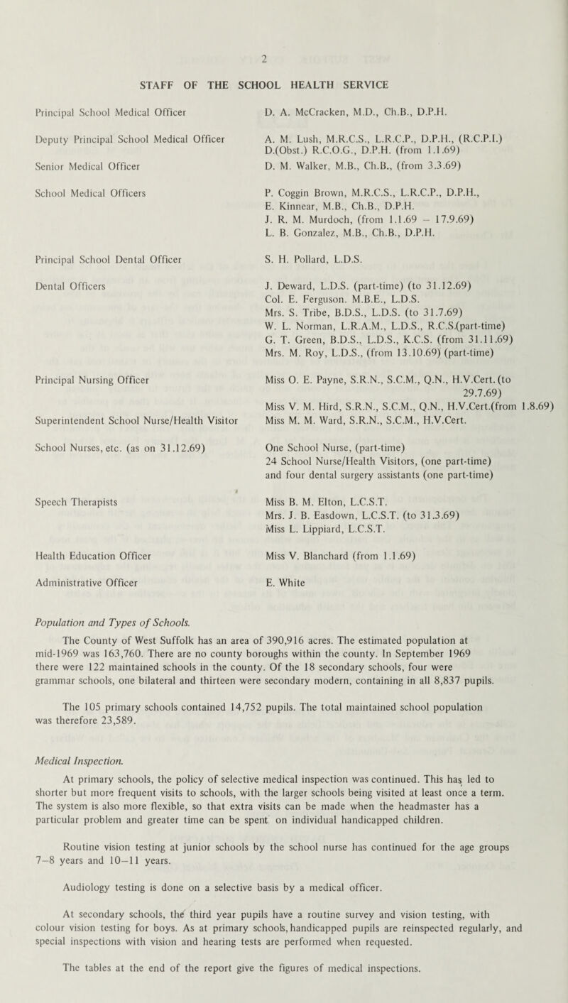 STAFF OF THE SCHOOL HEALTH SERVICE Principal School Medical Officer D. A. McCracken, M.D., Ch.B., D.P.H. Deputy Principal School Medical Officer A. M. Lush, M.R.C.S., L.R.C.P., D.P.H., (R.C.P.I.) D. (Obst.) R.C.O.G., D.P.H. (from 1.1.69) Senior Medical Officer D. M. Walker, M.B., Ch.B., (from 3.3.69) School Medical Officers P. Coggin Brown, M.R.C.S., L.R.C.P., D.P.H., E. Kinnear, M.B., Ch.B., D.P.H. J. R. M. Murdoch, (from 1.1.69 — 17.9.69) L. B. Gonzalez, M.B., Ch.B., D.P.H. Principal School Dental Officer S. H. Pollard, L.D.S. Dental Officers J. Deward, L.D.S. (part-time) (to 31.12.69) Col. E. Ferguson. M.B.E., L.D.S. Mrs. S. Tribe, B.D.S., L.D.S. (to 31.7.69) W. L. Norman, L.R.A.M., L.D.S., R.C.S.(part-time) G. T. Green, B.D.S., L.D.S., K.C.S. (from 31.11.69) Mrs. M. Roy, L.D.S., (from 13.10.69) (part-time) Principal Nursing Officer Miss O. E. Payne, S.R.N., S.C.M., Q.N., H.V.Cert. (to 29.7.69) Miss V. M. Hird, S.R.N., S.C.M., Q.N., H.V.Cert.(from 1.8.69) Superintendent School Nurse/Health Visitor Miss M. M. Ward, S.R.N., S.C.M., H.V.Cert. School Nurses, etc. (as on 31.12.69) One School Nurse, (part-time) 24 School Nurse/Health Visitors, (one part-time) and four dental surgery assistants (one part-time) | Speech Therapists Miss B. M. Elton, L.C.S.T. Mrs. J. B. Easdown, L.C.S.T. (to 31.3.69) Miss L. Lippiard, L.C.S.T. Health Education Officer Miss V. Blanchard (from 1.1.69) Administrative Officer E. White Population and Types of Schools. The County of West Suffolk has an area of 390,916 acres. The estimated population at mid-1969 was 163,760. There are no county boroughs within the county. In September 1969 there were 122 maintained schools in the county. Of the 18 secondary schools, four were grammar schools, one bilateral and thirteen were secondary modern, containing in all 8,837 pupils. The 105 primary schools contained 14,752 pupils. The total maintained school population was therefore 23,589. Medical Inspection. At primary schools, the policy of selective medical inspection was continued. This has led to shorter but more frequent visits to schools, with the larger schools being visited at least once a term. The system is also more flexible, so that extra visits can be made when the headmaster has a particular problem and greater time can be spent on individual handicapped children. Routine vision testing at junior schools by the school nurse has continued for the age groups 7-8 years and 10—11 years. Audiology testing is done on a selective basis by a medical officer. At secondary schools, the third year pupils have a routine survey and vision testing, with colour vision testing for boys. As at primary schools, handicapped pupils are reinspected regularly, and special inspections with vision and hearing tests are performed when requested. The tables at the end of the report give the figures of medical inspections.