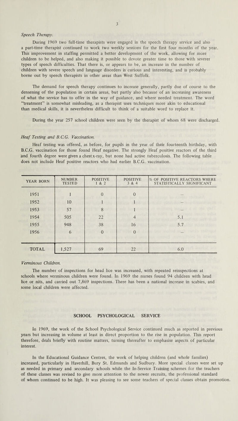 Speech Therapy. During 1969 two full-time therapists were engaged in the speech therapy service and also a part-time therapist continued to work two weekly sessions for the first four months of the year. This improvement in staffing permitted a better development of the work, allowing for more children to be helped, and also making it possible to devote greater time to those with severer types of speech difficulties. That there is, or appears to be, an increase in the number of children with severe speech and language disorders is curious and interesting, and is probably borne out by speech therapists in other areas than West Suffolk. The demand for speech therapy continues to increase generally, partly due of course to the densening of the population in certain areas, but partly also because of an increasing awareness of what the service has to offer in the way of guidance, and where needed treatment. The word “treatment” is somewhat misleading, as a therapist uses techniques more akin to educational than medical skills, it is nevertheless difficult to think of a suitable word to replace it. During the year 257 school children were seen by the therapist of whom 68 were discharged. Heaf Testing and B.C.G. Vaccination. Heaf testing was offered, as before, for pupils in the year of their fourteenth birthday, with B.C.G. vaccination for those found Heaf negative. The strongly Heaf positive reactors of the third and fourth degree were given a chest x-ray, but none had active tuberculosis. The following table does not include Heaf positive reactors who had earlier B.C.G. vaccination. YEAR BORN NUMBER TESTED POSITIVE 1 & 2 POSITIVE 3 & 4 % OF POSITIVE REACTORS WHERE STATISTICALLY SIGNIFICANT 1951 1 0 0 — 1952 10 1 1 — 1953 57 8 1 — 1954 505 22 4 5.1 1955 948 38 16 5.7 1956 6 0 0 — TOTAL 1,527 69 22 6.0 Verminous Children. The number of inspections for head lice was increased, with repeated reinspections at schools where verminous children were found. In 1969 the nurses found 94 children with head lice or nits, and carried out 7,869 inspections. There has been a national increase in scabies, and some local children were affected. SCHOOL PSYCHOLOGICAL SERVICE In 1969, the work of the School Psychological Service continued much as reported in previous years but increasing in volume at least in direct proportion to the rise in population. This report therefore, deals briefly with routine matters, turning thereafter to emphasise aspects of particular interest. In the Educational Guidance Centres, the work of helping children (and whole families) increased, particularly in Haverhill, Bury St. Edmunds and Sudbury. More special classes were set up as needed in primary and secondary schools while the In-Service Training schemes for the teachers of these classes was revised to give more attention to the newer recruits, the professional standard of whom continued to be high. It was pleasing to see some teachers of special classes obtain promotion.