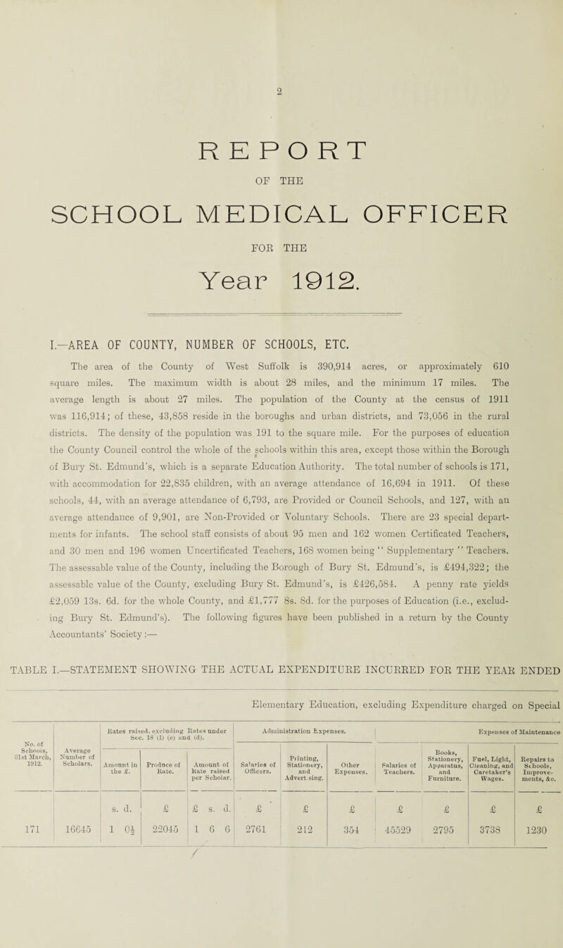 REPORT OF THE SCHOOL MEDICAL OFFICER FOE THE Year 1912. I.—AREA OF COUNTY, NUMBER OF SCHOOLS, ETC. The area of the County of West Suffolk is 390,914 acres, or approximately 610 square miles. The maximum width is about 28 miles, and the minimum 17 miles. The average length is about 27 miles. The population of the County at the census of 1911 was 116,914; of these, 43,858 reside in the boroughs and urban districts, and 73,056 in the rural districts. The density of the population was 191 to the square mile. For the purposes of education the County Council control the whole of the schools within this area, except those within the Borough of Bury St. Edmund’s, which is a separate Education Authority. The total number of schools is 171, with accommodation for 22,835 children, with an average attendance of 16,694 in 1911. Of these schools, 44, with an average attendance of 6,793, are Provided or Council Schools, and 127, with an average attendance of 9,901, are Non-Provided or Voluntary Schools. There are 23 special depart¬ ments for infants. The school staff consists of about 95 men and 162 women Certificated Teachers, and 30 men and 196 women Uncertificated Teachers, 168 women being “ Supplementary ” Teachers. The assessable value of the County, including the Borough of Bury St. Edmund's, is £494,322; the assessable value of the County, excluding Bury St. Edmund’s, is £426,584. A penny rate yields £2,059 13s. 6d. for the whole County, and £1,777 8s. 8d. for the purposes of Education (i.e., exclud¬ ing Bury St. Edmund’s). The following figures have been published in a return by the County Accountants’ Society:— TABLE I.—STATEMENT SHOWING THE ACTUAL EXPENDITUEE INCUEEED FOE THE YEAE ENDED Elementary Education, excluding Expenditure charged on Special No. of Kates raised. excluding Entes under Sec. 18 (1) (c) and (d). Administration Expenses. Expenses of Maintenance Average Number of Scholars. Schools, Hist March, 1912. Amount in the £. Produce of Kate. Amount, of Kate raised per Scholar. Salaries of Officers. Piinting, Stationery, and Advert sing. Other Expenses. Salaries of Teachers. Books, Stationery, Apparatus, and Furniture. Fuel, Light, Cleaning, and Caretaker’s Wages. Repairs to Schools, Improve¬ ments, &e. s. d. £ £ s. d. £ £ £ £ £ £ £ 171 16645 1 04 22045 16 6 2761 212 354 45529 2795 3738 1230 /