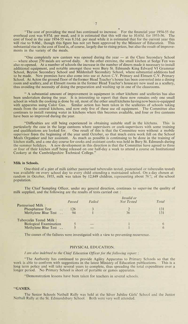 “The cost of providing the meal has continued to increase. For the financial year 1954-55 the overhead cost was 9.97d. per meal, and it is estimated that this will rise to 10.65d. for 1955-56. The cost of food in the year 1954-55 was 8.3Id. per meal while it is estimated that for the current year this will rise to 9.60d., though this figure has not yet been approved by the Minister of Education. This substantial rise in the cost of food is, of course, largely due to rising prices, but also the result of improve¬ ments in the variety of the meals. “One completely new canteen was opened during the year — at the Clare Secondary School — where about 270 meals are served daily. At the other extreme, the small kitchen at Sedge Fen was also re-opened. At a number of schools the increase in the number of diners made it necessary to install additional equipment, and notable amongst these were Bury St. Edmunds King Edward VI Grammar School, Beyton Secondary School and Mildenhall Secondary School, where substantial additions had to be made. New premises have also come into use at Acton C.V. Primary and Elmsett C.V. Primary School. At Acton the ground floor of the former Head Teacher’s house has been converted into a dining room and scullery, and at Elmsett rooms in the former Head Teacher’s house are now used as a scullery, thus avoiding the necessity of doing the preparation and washing up in one of the classrooms. “ A substantial amount of improvement in equipment in other kitchens and sculleries has also been undertaken during the year. It is interesting to report that there now remains only one small school in which the cooking is done by oil, most of the other small kitchens having now been re-equipped with apparatus using Calor Gas. Similar action has been taken in the sculleries of schools taking meals from the central kitchens, and now only five of these use oil equipment. The Committee also continues to install running water in kitchens where this becomes available, and four or five canteens have been so improved during the year. “Difficulties are still being experienced in obtaining suitable staff in the kitchens. This is particularly the case in the large canteens where supervisors or cook-supervisors with some training and qualifications are looked for. One result of this is that the Committee were without a mobile supervisor from the beginning of the year until October, so that much extra work fell on the School Meals Organiser and her assistant. As much as possible is continuing to be done in the training of kitchen staff's, and a one day course for cooks and assistant cooks was held in Bury St. Edmunds during the summer holidays. A new development in this direction is that the Committee have agreed to three or four of their kitchen staff being released on one half-day a week to attend a course on Institutional Cookery at the Cambridgeshire Technical College.” Milk in Schools. One-third of a pint of milk (either pasteurised tuberculin tested, pasteurised or tuberculin tested) was available on every school day to every child attending a maintained school. On a day chosen at random in October, 1955, milk was taken by 12,849 children, representing about 76% of the school population. The Chief Sampling Officer, under my general direction, continues to supervise the quality of milk supplied, and the following are the results of tests carried out : Passed Pasteurised Milk : Phosphatase Test .. 126 Methylene Blue Test .. 94 Tuberculin Tested Milk : Biological Examination 5 Methylene Blue Test .. 5 Invalid or Failed Not Tested Total 3 2 131 1 36 131 — 1 6 — 1 6 The causes of the failures were investigated with a view to preventing recurrence. PHYSICAL EDUCATION. I am also indebted to the Chief Education Officer for the following report : “The Authority has continued to provide Agility Apparatus to Primary Schools so that the work is able to conform with suggestions in the latest Ministry of Education publications. This is a long term policy and will take several years to complete, thus spreading the total expenditure over a longer period. No Primary School is short of portable or games apparatus. “Demonstration lessons have been taken for teachers in several schools. “GAMES. The Senior Schools Netball Rally was held at the Silver Jubilee Girls’ School and the Junior Netball Rally at the St. Edmundsbury School. Both were very well attended.