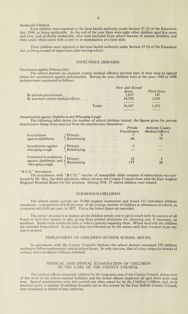 Ineducable Children. Four children were reported to the local health authority under Section 57 (3) of the Education Act, 1944, as being ineducable. At the end of the year there were eight other children aged five years and over, and probably ineducable, who were excluded from school because of mental disability and were under observation with a view to re-examination at a later date. Three children were reported to the local health authority under Section 57 (5) of the Education Act, as being in need of supervision after leaving school. INFECTIOUS DISEASES. Vaccination against Poliomyelitis. The school doctors (as assistant county medical officers) devoted part of their time to special clinics for vaccination against poliomyelitis. During the year, children born in the years 1943 to 1958 inclusive were vaccinated as follows: By private practitioners By assistant county medical officers First and Second doses. Third doses. 1,637 197 14,530 1,038 Totals .. 16,167 1,235 Immunisation against Diphtheria and Whooping Cough. The following table shows the number of school children treated, the figures given for private practitioners being those received from the practitioners themselves: Private Assistant County Practitioners Medical Officers Inoculations j f Primary .. . 7 9 against diphtheria [^Reinforcing . 66 78 Inoculations against j f Primary .. . 3 — whooping cough [^Reinforcing . .. .. — — Combined inoculations 1 against diphtheria and < whooping cough Primary .. | Reinforcing . 22 . 177 8 28 B.C.G. Inoculation. The inoculation with ' “B.C.G.” vaccine of susceptible child contacts of tuberculosis was con tinued by Dr. Hay, the chest physician, whose services the County Council share with the East Anglian Regional Hospital Board for this purpose, During 1958, 37 school children were treated. VERMINOUS CHILDREN. The school nurses carried out 35,060 hygiene inspections and found 112 individual children verminous—a proportion of 0.69 per cent, of the average number of children in attendance at school, as compared with 0.91 per cent, in 1957. This is the lowest figure yet recorded. The nurses’ practice is to inspect all the children termly and to get in touch with the parents of all found to have live vermin or nits, giving them printed directions for cleansing and, if necessary, an emulsion. Small-tooth combs are lent or sold to parents requiring them. Where desirable the children are excluded from school. In any case they are followed-up by the nurses until their freedom from ver¬ min is assured. EMPLOYMENT OF CHILDREN OUTSIDE SCHOOL HOURS. In accordance with the County Council’s byelaws the school doctors examined 279 children wishing to follow employment outside school hours. In only one case, that of a boy subject to attacks of asthma, was a certificate of fitness withheld. MEDICAL AND DENTAL EXAMINATION OF CHILDREN IN THE CARE OF THE COUNTY COUNCIL. The medical officers inspected children in the long-term care of the County Council, doing most of this work in the school summer holidays and the dental officers inspected all aged three years and over. Special examinations were also carried out when asked for by the Children’s Officer, and, as in previous years, a number of children boarded out in this county by the East Suffolk County Council, were examined on behalf of that authority.