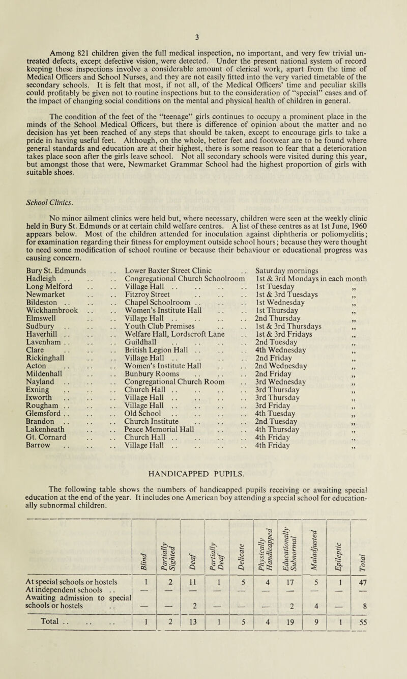 Among 821 children given the full medical inspection, no important, and very few trivial un¬ treated defects, except defective vision, were detected. Under the present national system of record keeping these inspections involve a considerable amount of clerical work, apart from the time of Medical Officers and School Nurses, and they are not easily fitted into the very varied timetable of the secondary schools. It is felt that most, if not all, of the Medical Officers’ time and peculiar skills could profitably be given not to routine inspections but to the consideration of “special” cases and of the impact of changing social conditions on the mental and physical health of children in general. The condition of the feet of the “teenage” girls continues to occupy a prominent place in the minds of the School Medical Officers, but there is difference of opinion about the matter and no decision has yet been reached of any steps that should be taken, except to encourage girls to take a pride in having useful feet. Although, on the whole, better feet and footwear are to be found where general standards and education are at their highest, there is some reason to fear that a deterioration takes place soon after the girls leave school. Not all secondary schools were visited during this year, but amongst those that were, Newmarket Grammar School had the highest proportion of girls with suitable shoes. School Clinics. No minor ailment clinics were held but, where necessary, children were seen at the weekly clinic held in Bury St. Edmunds or at certain child welfare centres. A list of these centres as at 1st June, 1960 appears below. Most of the children attended for inoculation against diphtheria or poliomyelitis; for examination regarding their fitness for employment outside school hours; because they were thought to need some modification of school routine or because their behaviour or educational progress was causing concern. Bury St. Edmunds Hadleigh .. Long Melford Newmarket Bildeston .. Wickhambrook Elmswell Sudbury Haverhill .. Lavenham .. Clare Rickinghall Acton Mildenhall Nayland Exning Ixworth Rougham .. Glemsford .. Brandon .. Lakenheath Gt. Cornard Barrow Lower Baxter Street Clinic Congregational Church Schoolroom Village Hall Fitzroy Street Chapel Schoolroom Women’s Institute Hall Village Hall. Youth Club Premises Welfare Hall, Lordscroft Lane Guildhall British Legion Hall Village Hall. Women’s Institute Hall Bunbury Rooms Congregational Church Room Church Hall. Village Hall. Village Hall. Old School Church Institute Peace Memorial Hall Church Hall Village Hall. Saturday mornings 1st & 3rd Mondays in each month 1st Tuesday „ 1st & 3rd Tuesdays „ 1st Wednesday ,, 1st Thursday „ 2nd Thursday „ 1 st & 3rd Thursdays „ 1st & 3rd Fridays „ 2nd Tuesday ,, 4th Wednesday „ 2nd Friday „ 2nd Wednesday „ 2nd Friday „ 3rd Wednesday „ 3rd Thursday „ 3rd Thursday ,, 3rd Friday 4th Tuesday „ 2nd Tuesday „ 4th Thursday „ 4th Friday 4th Friday „ HANDICAPPED PUPILS. The following table shows the numbers of handicapped pupils receiving or awaiting special education at the end of the year. It includes one American boy attending a special school for education¬ ally subnormal children. Blind Partially Sighted Deaf J Partially Deaf Delicate Physically Handicapped Educationally Subnormal Maladjusted Epileptic 1 Total At special schools or hostels 1 2 11 1 5 4 17 5 1 47 At independent schools .. Awaiting admission to special schools or hostels — — 2 — — ■— 2 4 — 8 Total. 1 2 13 1 5 4 19 9 1 55