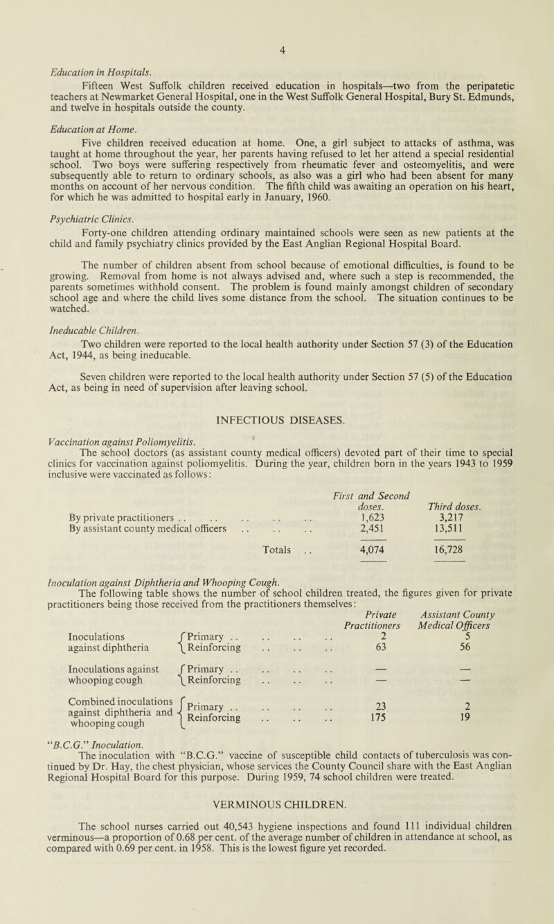 Education in Hospitals. Fifteen West Suffolk children received education in hospitals—two from the peripatetic teachers at Newmarket General Hospital, one in the West Suffolk General Hospital, Bury St. Edmunds, and twelve in hospitals outside the county. Education at Home. Five children received education at home. One, a girl subject to attacks of asthma, was taught at home throughout the year, her parents having refused to let her attend a special residential school. Two boys were suffering respectively from rheumatic fever and osteomyelitis, and were subsequently able to return to ordinary schools, as also was a girl who had been absent for many months on account of her nervous condition. The fifth child was awaiting an operation on his heart, for which he was admitted to hospital early in January, 1960. Psychiatric Clinics. Forty-one children attending ordinary maintained schools were seen as new patients at the child and family psychiatry clinics provided by the East Anglian Regional Hospital Board. The number of children absent from school because of emotional difficulties, is found to be growing. Removal from home is not always advised and, where such a step is recommended, the parents sometimes withhold consent. The problem is found mainly amongst children of secondary school age and where the child lives some distance from the school. The situation continues to be watched. Ineducable Children. Two children were reported to the local health authority under Section 57 (3) of the Education Act, 1944, as being ineducable. Seven children were reported to the local health authority under Section 57 (5) of the Education Act, as being in need of supervision after leaving school. INFECTIOUS DISEASES. Vaccination against Poliomyelitis. The school doctors (as assistant county medical officers) devoted part of their time to special clinics for vaccination against poliomyelitis. During the year, children born in the years 1943 to 1959 inclusive were vaccinated as follows: By private practitioners By assistant county medical officers First and Second doses. Third doses. 1,623 3,217 2,451 13,511 Totals .. 4,074 16,728 Inoculation against Diphtheria and Whooping Cough. The following table shows the number of school children treated, the figures given for private practitioners being those received from the practitioners themselves: Private Assistant County Practitioners Medical Officers Inoculations j f Primary 2 5 against diphtheria [^Reinforcing 63 56 Inoculations against l r Primary — — whooping cough [^Reinforcing .. .. — — Combined inoculations 1 against diphtheria and < whooping cough Primary Reinforcing 23 175 2 19 “5.C.G.” Inoculation. The inoculation with “B.C.G.” vaccine of susceptible child contacts of tuberculosis was con¬ tinued by Dr. Hay, the chest physician, whose services the County Council share with the East Anglian Regional Hospital Board for this purpose. During 1959, 74 school children were treated. VERMINOUS CHILDREN. The school nurses carried out 40,543 hygiene inspections and found 111 individual children verminous—a proportion of 0.68 per cent, of the average number of children in attendance at school, as compared with 0.69 per cent, in 1958. This is the lowest figure yet recorded.