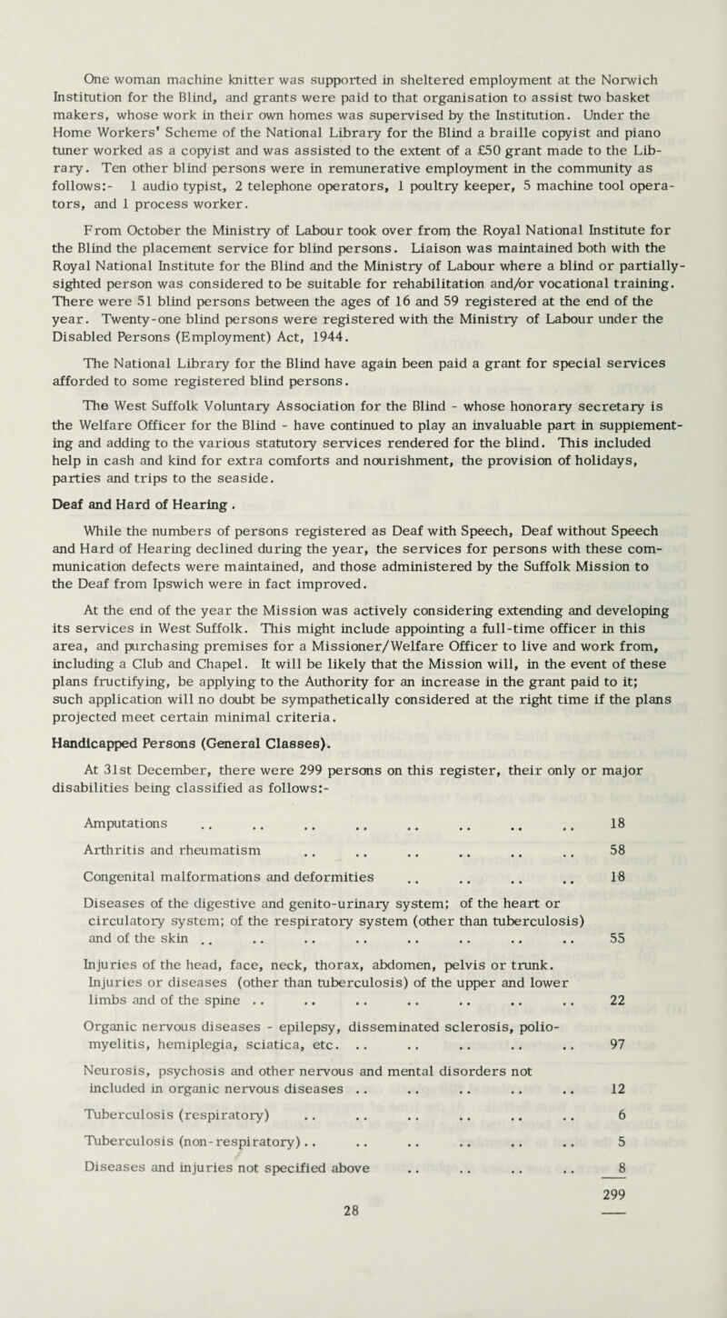 One woman machine knitter was supported in sheltered employment at the Norwich Institution for the Blind, and grants were paid to that organisation to assist two basket makers, whose work in their own homes was supervised by the Institution. Under the Home Workers’ Scheme of the National Library for the Blind a braille copyist and piano tuner worked as a copyist and was assisted to the extent of a £50 grant made to the Lib¬ rary. Ten other blind persons were in remunerative employment in the community as follows:- 1 audio typist, 2 telephone operators, 1 poultry keeper, 5 machine tool opera¬ tors, and 1 process worker. From October the Ministry of Labour took over from the Royal National Institute for the Blind the placement service for blind persons. Liaison was maintained both with the Royal National Institute for the Blind and the Ministry of Labour where a blind or partially- sighted person was considered to be suitable for rehabilitation and/or vocational training. There were 51 blind persons between the ages of 16 and 59 registered at the end of the year. Twenty-one blind persons were registered with the Ministry of Labour under the Disabled Persons (Employment) Act, 1944. The National Library for the Blind have again been paid a grant for special services afforded to some registered blind persons. The West Suffolk Voluntary Association for the Blind - whose honorary secretary is the Welfare Officer for the Blind - have continued to play an invaluable part in supplement¬ ing and adding to the various statutory services rendered for the blind. This included help in cash and kind for extra comforts and nourishment, the provision of holidays, parties and trips to the seaside. Deaf and Hard of Hearing . While the numbers of persons registered as Deaf with Speech, Deaf without Speech and Hard of Hearing declined during the year, the services for persons with these com¬ munication defects were maintained, and those administered by the Suffolk Mission to the Deaf from Ipswich were in fact improved. At the end of the year the Mission was actively considering extending and developing its services in West Suffolk. This might include appointing a full-time officer in this area, and purchasing premises for a Missioner/Welfare Officer to live and work from, including a Club and Chapel. It will be likely that the Mission will, in the event of these plans fructifying, be applying to the Authority for an increase in the grant paid to it; such application will no doubt be sympathetically considered at the right time if the plans projected meet certain minimal criteria. Handicapped Persons (General Classes). At 31st December, there were 299 persons on this register, their only or major disabilities being classified as follows Amputations . 18 Arthritis and rheumatism .. .. . . .. .. .. 58 Congenital malformations and deformities .. .. .. .. 1$ Diseases of the digestive and genito-urinary system; of the heart or circulatory system; of the respiratory system (other than tuberculosis) and of the skin .. .. .. .. .. .. .. .. 55 Injuries of the head, face, neck, thorax, abdomen, pelvis or trunk. Injuries or diseases (other than tuberculosis) of the upper and lower limbs and of the spine .. .. .. .. .. .. .. 22 Organic nervous diseases - epilepsy, disseminated sclerosis, polio¬ myelitis, hemiplegia, sciatica, etc. .. .. .. .. .. 97 Neurosis, psychosis and other nervous and mental disorders not included in organic nervous diseases . . .. .. .. .. 12 Tuberculosis (respiratory) .. . . .. .. .. .. 6 Tuberculosis (non-respiratory).. .. .. .. .. .. 5 Diseases and injuries not specified above .. .. .. .. 8 299