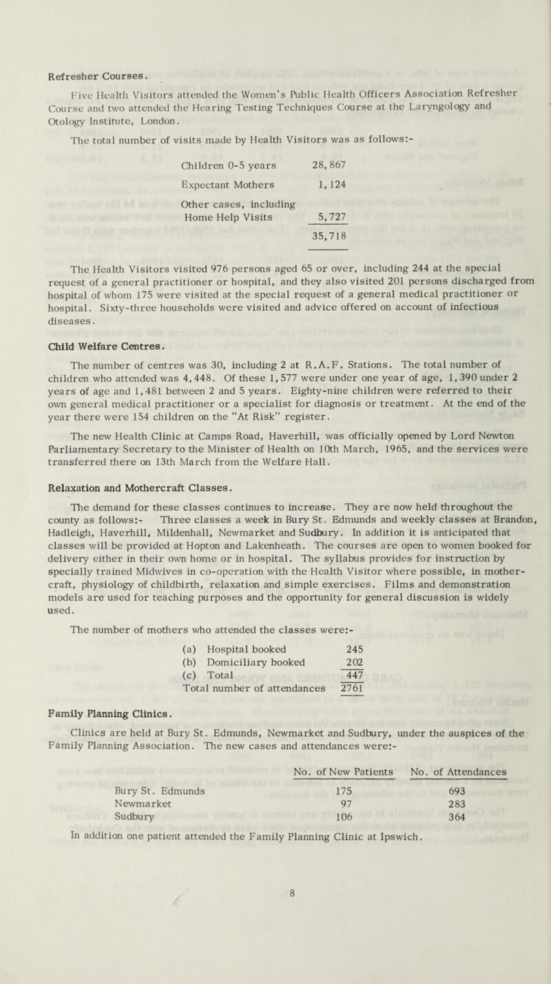 Refresher Courses. Five Health Visitors attended the Women's Public Health Officers Association Refresher Course and two attended the Hearing Testing Techniques Course at the Laryngology and Otology Institute, London. The total number of visits made by Health Visitors was as follows:- Children 0-5 years 28, 867 Expectant Mothers 1,124 Other cases, including Home Help Visits 5,727 35,718 The Health Visitors visited 976 persons aged 65 or over, including 244 at the special request of a general practitioner or hospital, and they also visited 201 persons discharged from hospital of whom 175 were visited at the special request of a general medical practitioner or hospital. Sixty-three households were visited and advice offered on account of infectious diseases. Child Welfare Centres. The number of centres was 30, including 2 at R.A.F. Stations. The total number of children who attended was 4, 448. Of these 1,577 were under one year of age, 1,390 under 2 years of age and 1,481 between 2 and 5 years. Eighty-nine children were referred to their own general medical practitioner or a specialist for diagnosis or treatment. At the end of the year there were 154 children on the At Risk register. The new Health Clinic at Camps Road, Haverhill, was officially opened by Lord Newton Parliamentary Secretary to the Minister of Health on 10th March, 1965, and the services were transferred there on 13th March from the Welfare Hall. Relaxation and Mothercraft Classes. The demand for these classes continues to increase. They are now held throughout the county as follows:- Three classes a week in Bury St. Edmunds and weekly classes at Brandon, Hadleigh, Haverhill, Mildenhall, Newmarket and Sudbury. In addition it is anticipated that classes will be provided at Hopton and Lakenheath. The courses are open to women booked for delivery either in their own home or in hospital. The syllabus provides for instruction by specially trained Midwives in co-operation with the Health Visitor where possible, in mother- craft, physiology of childbirth, relaxation and simple exercises. Films and demonstration models are used for teaching purposes and the opportunity for general discussion is widely used. The number of mothers who attended the classes were:- (a) Hospital booked 245 (b) Domiciliary booked 202 (c) Total 447 Total number of attendances 2761 Family Planning Clinics. Clinics are held at Bury St. Edmunds, Newmarket and Sudbury, under the auspices of the Family Planning Association. The new cases and attendances were:- No. of New Patients No. of Attendances Bury St. Edmunds 175 693 Newmarket 97 283 Sudbury 106 364 In addition one patient attended the Family Planning Clinic at Ipswich.
