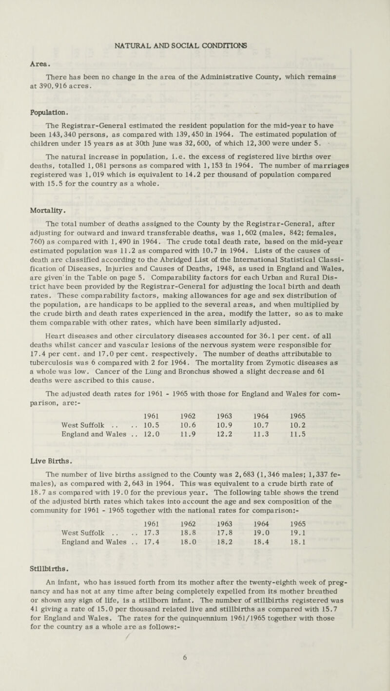 NATURAL AND SOCIAL CONDITIONS Area. There has been no change in the area of the Administrative County, which remains at 390,916 acres. Population. The Registrar-General estimated the resident population for the mid-year to have been 143,340 persons, as compared with 139,450 in 1964. The estimated population of children under 15 years as at 30th June was 32, 600, of which 12, 300 were under 5. The natural increase in population, i.e. the excess of registered live births over deaths, totalled 1,081 persons as compared with 1,153 in 1964. The number of marriages registered was 1,019 which is equivalent to 14.2 per thousand of population compared with 15.5 for the country as a whole. Mortality. The total number of deaths assigned to the County by the Registrar-General, after adjusting for outward and inward transferable deaths, was 1,602 (males, 842; females, 760) as compared with 1,490 in 1964. The crude total death rate, based on the mid-year estimated population was 11.2 as compared with 10.7 in 1964. Lists of the causes of death are classified according to the Abridged List of the International Statistical Classi¬ fication of Diseases, Injuries and Causes of Deaths, 1948, as used in England and Wales, are given'in the Table on page 5. Comparability factors for each Urban and Rural Dis¬ trict have been provided by the Registrar-General for adjusting the local birth and death rates. These comparability factors, making allowances for age and sex distribution of the population, are handicaps to be applied to the several areas, and when multiplied by the crude birth and death rates experienced in the area, modify the latter, so as to make them comparable with other rates, which have been similarly adjusted. Heart diseases and other circulatory diseases accounted for 36.1 per cent, of all deaths whilst cancer and vascular lesions of the nervous system were responsible for 17.4 per cent, and 17.0 per cent, respectively. The number of deaths attributable to tuberculosis was 6 compared with 2 for 1964. The mortality from Zymotic diseases as a whole was low. Cancer of the Lung and Bronchus showed a slight decrease and 61 deaths were ascribed to this cause. The adjusted death rates for 1961 - 1965 with those for England and Wales for com¬ parison, are:- 1961 1962 1963 1964 1965 West Suffolk .. 10.5 10.6 10.9 10.7 10.2 England and Wales .. 12.0 11.9 12.2 11.3 11.5 Live Births. The number of live births assigned to the County was 2,683 (1,346 males; 1,337 fe¬ males), as compared with 2, 643 in 1964. This was equivalent to a crude birth rate of 18.7 as compared with 19.0 for the previous year. The following table shows the trend of the adjusted birth rates which takes into account the age and sex composition of the community for 1961 - 1965 together with the national rates for comparison:- 1961 1962 1963 1964 1965 West Suffolk 17.3 18.8 17.8 19.0 19.1 England and Wales .. 17.4 18.0 18.2 18.4 18.1 Stillbirths. An infant, who has issued forth from its mother after the twenty-eighth week of preg¬ nancy and has not at any time after being completely expelled from its mother breathed or shown any sign of life, is a stillborn infant. The number of stillbirths registered was 41 giving a rate of 15.0 per thousand related live and stillbirths as compared with 15.7 for England and Wales. The rates for the quinquennium 1961/1965 together with those for the country as a whole are as follows:-
