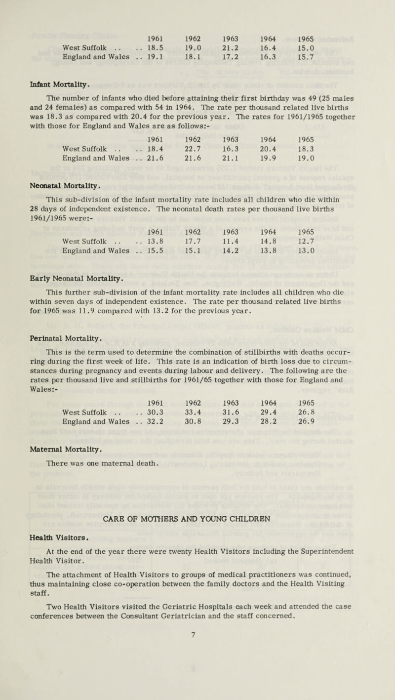1961 1962 1963 1964 1965 West Suffolk .. .. 18.5 19.0 21.2 16.4 15.0 England and Wales .. 19.1 18.1 17.2 16.3 15.7 Infant Mortality. The number of infants who died before attaining their first birthday was 49 (25 males and 24 females) as compared with 54 in 1964. The rate per thousand related live births was 18.3 as compared with 20.4 for the previous year. The rates for 1961/1965 together with those for England and Wales are as follows:- 1961 1962 1963 1964 1965 West Suffolk . . .. 18.4 22.7 16.3 20.4 18.3 England and Wales . . 21.6 21.6 21.1 19.9 19.0 Neonatal Mortality. This sub-division of the infant mortality rate includes all children who die within 28 days of independent existence. The neonatal death rates per thousand live births 1961/1965 were:- West Suffolk .. England and Wales 1961 13.8 15.5 1962 17.7 15.1 1963 11.4 14.2 1964 14.8 13.8 1965 12.7 13.0 Early Neonatal Mortality. This further sub-division of the infant mortality rate includes all children who die within seven days of independent existence. The rate per thousand related live births for 1965 was 11.9 compared with 13.2 for the previous year. Perinatal Mortality. This is the term used to determine the combination of stillbirths with deaths occur¬ ring during the first week of life. This rate is an indication of birth loss due to circum¬ stances during pregnancy and events during labour and delivery. The following are the rates per thousand live and stillbirths for 1961/65 together with those for England and Wales:- 1961 1962 1963 1964 1965 West Suffolk .. .. 30.3 33.4 31.6 29.4 26.8 England and Wales .. 32.2 30.8 29.3 28.2 26.9 Matemal Mortality. There was one maternal death. CARE OF MOTHERS AND YOUNG CHILDREN Health Visitors. At the end of the year there were twenty Health Visitors including the Superintendent Health Visitor. The attachment of Health Visitors to groups of medical practitioners was continued, thus maintaining close co-operation between the family doctors and the Health Visiting staff. Two Health Visitors visited the Geriatric Hospitals each week and attended the case conferences between the Consultant Geriatrician and the staff concerned.