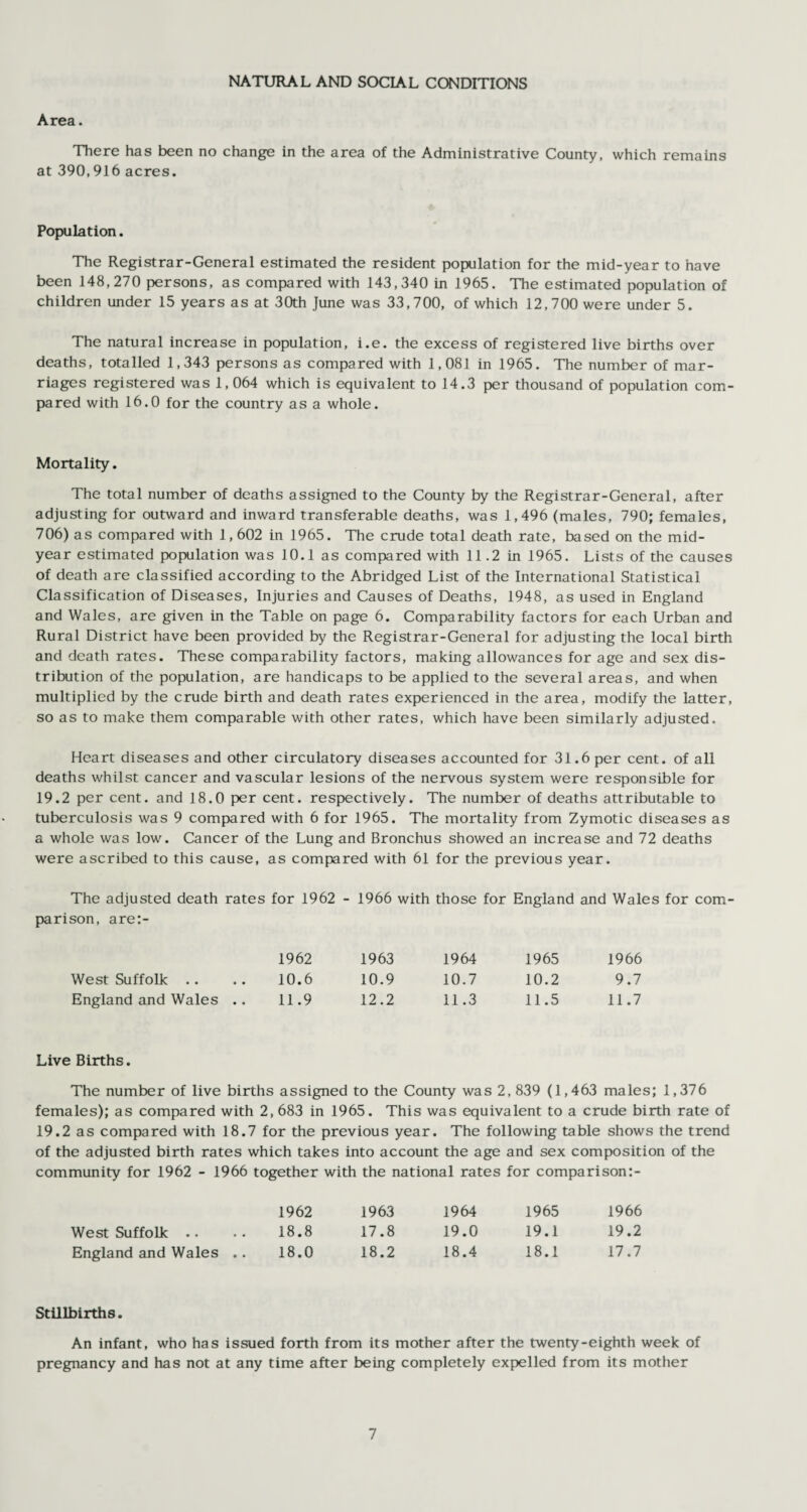 NATURAL AND SOCIAL CONDITIONS Area. There has been no change in the area of the Administrative County, which remains at 390,916 acres. Population. The Registrar-General estimated the resident population for the mid-year to have been 148,270 persons, as compared with 143,340 in 1965. The estimated population of children under 15 years as at 30th June was 33,700, of which 12,700 were under 5. The natural increase in population, i.e. the excess of registered live births over deaths, totalled 1,343 persons as compared with 1,081 in 1965. The number of mar¬ riages registered was 1,064 which is equivalent to 14.3 per thousand of population com¬ pared with 16.0 for the country as a whole. Mortality. The total number of deaths assigned to the County by the Registrar-General, after adjusting for outward and inward transferable deaths, was 1,496 (males, 790; females, 706) as compared with 1,602 in 1965. The crude total death rate, based on the mid¬ year estimated population was 10.1 as compared with 11.2 in 1965. Lists of the causes of death are classified according to the Abridged List of the International Statistical Classification of Diseases, Injuries and Causes of Deaths, 1948, as used in England and Wales, are given in the Table on page 6. Comparability factors for each Urban and Rural District have been provided by the Registrar-General for adjusting the local birth and death rates. These comparability factors, making allowances for age and sex dis¬ tribution of the population, are handicaps to be applied to the several areas, and when multiplied by the crude birth and death rates experienced in the area, modify the latter, so as to make them comparable with other rates, which have been similarly adjusted. Heart diseases and other circulatory diseases accounted for 31.6 per cent, of all deaths whilst cancer and vascular lesions of the nervous system were responsible for 19.2 per cent, and 18.0 per cent, respectively. The number of deaths attributable to tuberculosis was 9 compared with 6 for 1965. The mortality from Zymotic diseases as a whole was low. Cancer of the Lung and Bronchus showed an increase and 72 deaths were ascribed to this cause, as compared with 61 for the previous year. The adjusted death rates for 1962 - 1966 with those for England and Wales for com¬ parison, are:- 1962 1963 1964 1965 1966 West Suffolk .. .. 10.6 10.9 10.7 10.2 9.7 England and Wales .. 11.9 12.2 11.3 11.5 11.7 Live Births. The number of live births assigned to the County was 2, 839 (1,463 males; 1,376 females); as compared with 2, 683 in 1965. This was equivalent to a crude birth rate of 19.2 as compared with 18.7 for the previous year. The following table shows the trend of the adjusted birth rates which takes into account the age and sex composition of the community for 1962 - 1966 together with the national rates for comparison:- 1962 West Suffolk .. .. 18.8 England and Wales . . 18.0 1963 1964 1965 1966 17.8 19.0 19.1 19.2 18.2 18.4 18.1 17.7 Stillbirths. An infant, who has issued forth from its mother after the twenty-eighth week of pregnancy and has not at any time after being completely expelled from its mother