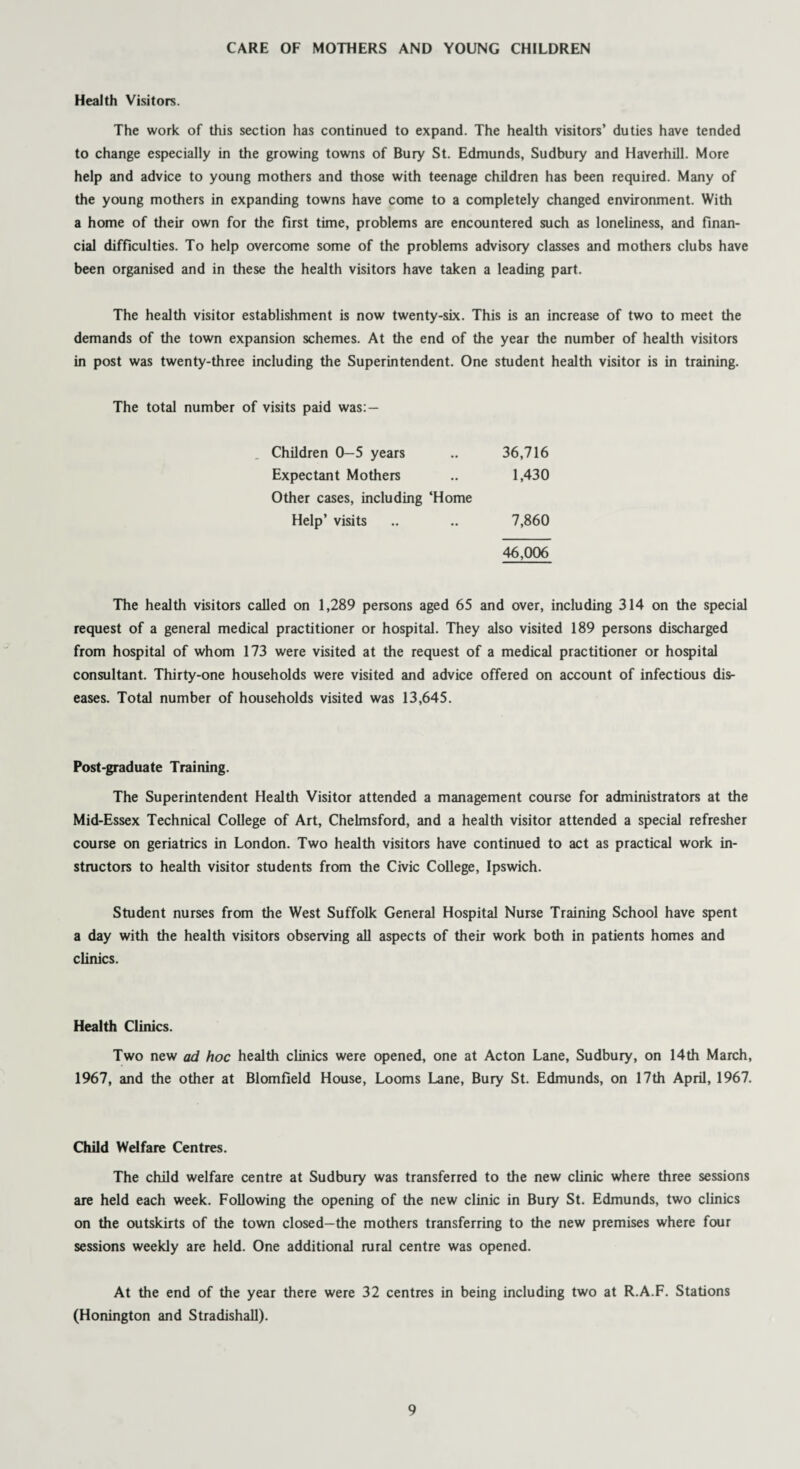 CARE OF MOTHERS AND YOUNG CHILDREN Health Visitors. The work of this section has continued to expand. The health visitors’ duties have tended to change especially in the growing towns of Bury St. Edmunds, Sudbury and Haverhill. More help and advice to young mothers and those with teenage children has been required. Many of the young mothers in expanding towns have come to a completely changed environment. With a home of their own for the first time, problems are encountered such as loneliness, and finan¬ cial difficulties. To help overcome some of the problems advisory classes and mothers clubs have been organised and in these the health visitors have taken a leading part. The health visitor establishment is now twenty-six. This is an increase of two to meet the demands of the town expansion schemes. At the end of the year the number of health visitors in post was twenty-three including the Superintendent. One student health visitor is in training. The total number of visits paid was: — Children 0—5 years .. 36,716 Expectant Mothers .. 1,430 Other cases, including ‘Home Help’ visits .. .. 7,860 46,006 The health visitors called on 1,289 persons aged 65 and over, including 314 on the special request of a general medical practitioner or hospital. They also visited 189 persons discharged from hospital of whom 173 were visited at the request of a medical practitioner or hospital consultant. Thirty-one households were visited and advice offered on account of infectious dis¬ eases. Total number of households visited was 13,645. Post-graduate Training. The Superintendent Health Visitor attended a management course for administrators at the Mid-Essex Technical College of Art, Chelmsford, and a health visitor attended a special refresher course on geriatrics in London. Two health visitors have continued to act as practical work in¬ structors to health visitor students from the Civic College, Ipswich. Student nurses from the West Suffolk General Hospital Nurse Training School have spent a day with the health visitors observing all aspects of their work both in patients homes and clinics. Health Clinics. Two new ad hoc health clinics were opened, one at Acton Lane, Sudbury, on 14th March, 1967, and the other at Blomfield House, Looms Lane, Bury St. Edmunds, on 17th April, 1967. Child Welfare Centres. The child welfare centre at Sudbury was transferred to the new clinic where three sessions are held each week. Following the opening of the new clinic in Bury St. Edmunds, two clinics on the outskirts of the town closed—the mothers transferring to the new premises where four sessions weekly are held. One additional rural centre was opened. At the end of the year there were 32 centres in being including two at R.A.F. Stations (Honington and Stradishall).
