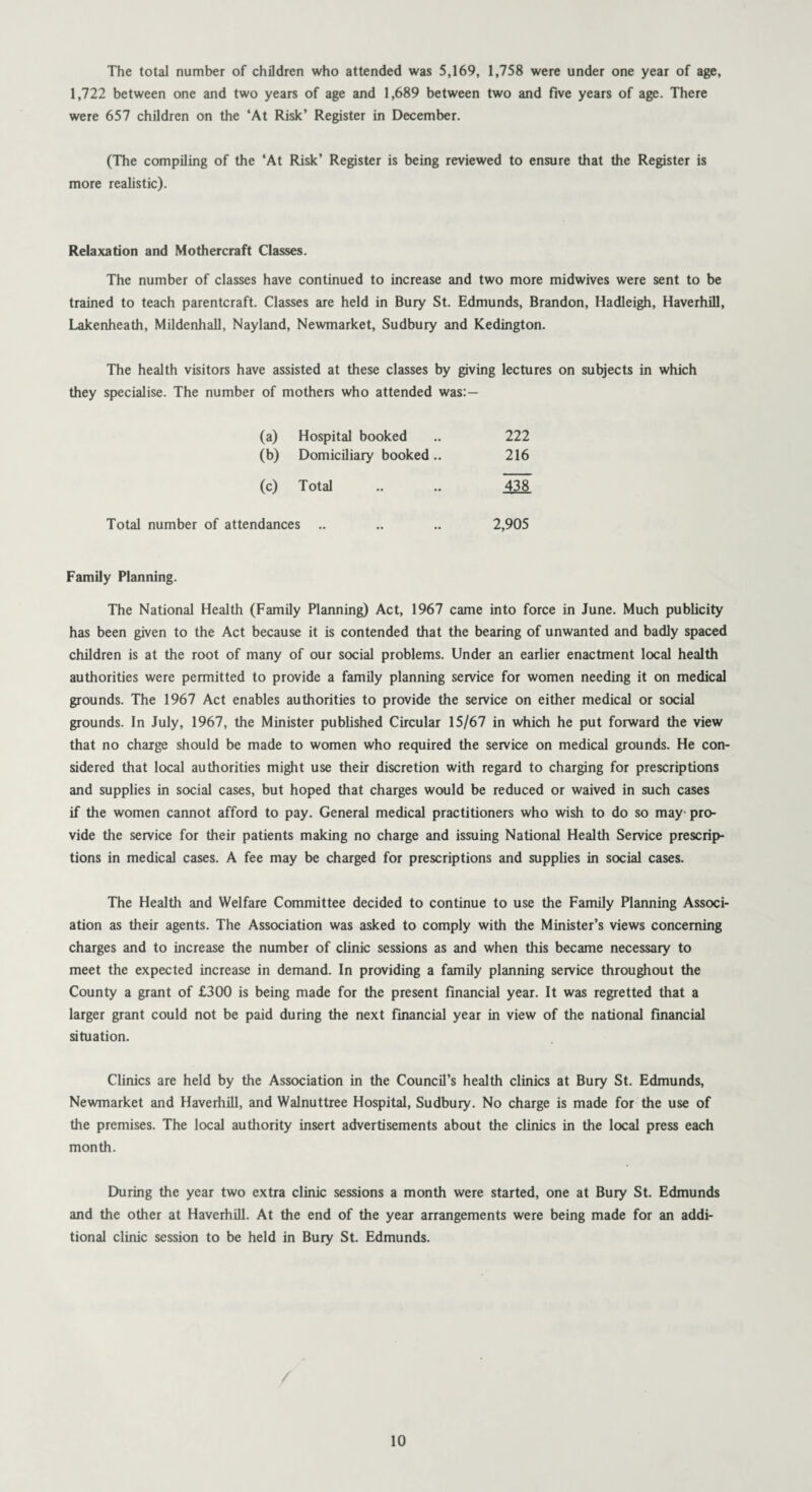 The total number of children who attended was 5,169, 1,758 were under one year of age, 1,722 between one and two years of age and 1,689 between two and five years of age. There were 657 children on the ‘At Risk’ Register in December. (The compiling of the ‘At Risk’ Register is being reviewed to ensure that the Register is more realistic). Relaxation and Mothercraft Classes. The number of classes have continued to increase and two more midwives were sent to be trained to teach parentcraft. Classes are held in Bury St. Edmunds, Brandon, Hadleigh, Haverhill, Lakenheath, Mildenhall, Nayland, Newmarket, Sudbury and Kedington. The health visitors have assisted at these classes by giving lectures on subjects in which they specialise. The number of mothers who attended was:— (a) Hospital booked 222 (b) Domiciliary booked .. 216 (c) Total 438 Total number of attendances .. 2,905 Family Planning. The National Health (Family Planning) Act, 1967 came into force in June. Much publicity has been given to the Act because it is contended that the bearing of unwanted and badly spaced children is at the root of many of our social problems. Under an earlier enactment local health authorities were permitted to provide a family planning service for women needing it on medical grounds. The 1967 Act enables authorities to provide the service on either medical or social grounds. In July, 1967, the Minister published Circular 15/67 in which he put forward the view that no charge should be made to women who required the service on medical grounds. He con¬ sidered that local authorities might use their discretion with regard to charging for prescriptions and supplies in social cases, but hoped that charges would be reduced or waived in such cases if the women cannot afford to pay. General medical practitioners who wish to do so may pro¬ vide the service for their patients making no charge and issuing National Health Service prescrip¬ tions in medical cases. A fee may be charged for prescriptions and supplies in social cases. The Health and Welfare Committee decided to continue to use the Family Planning Associ¬ ation as their agents. The Association was asked to comply with the Minister’s views concerning charges and to increase the number of clinic sessions as and when this became necessary to meet the expected increase in demand. In providing a family planning service throughout the County a grant of £300 is being made for the present financial year. It was regretted that a larger grant could not be paid during the next financial year in view of the national financial situation. Clinics are held by the Association in the Council’s health clinics at Bury St. Edmunds, Newmarket and Haverhill, and Walnuttree Hospital, Sudbury. No charge is made for the use of the premises. The local authority insert advertisements about the clinics in the local press each month. During the year two extra clinic sessions a month were started, one at Bury St. Edmunds and the other at Haverhill. At the end of the year arrangements were being made for an addi¬ tional clinic session to be held in Bury St. Edmunds.