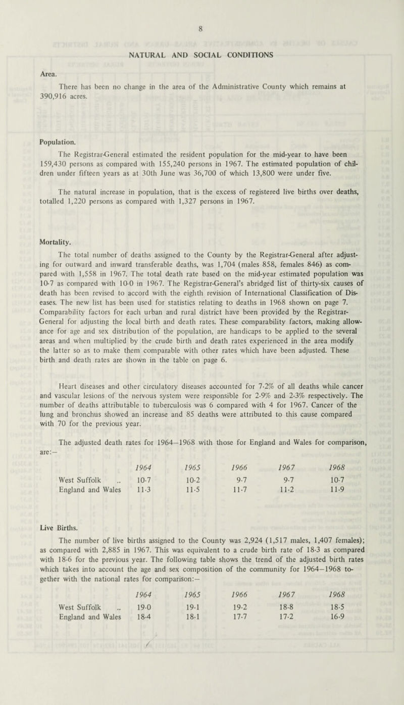 NATURAL AND SOCIAL CONDITIONS Area. There has been no change in the area of the Administrative County which remains at 390,916 acres. Population. The Registrar-General estimated the resident population for the mid-year to have been 159,430 persons as compared with 155,240 persons in 1967. The estimated population of chil¬ dren under fifteen years as at 30th June was 36,700 of which 13,800 were under five. The natural increase in population, that is the excess of registered live births over deaths, totalled 1,220 persons as compared with 1,327 persons in 1967. Mortality. The total number of deaths assigned to the County by the Registrar-General after adjust¬ ing for outward and inward transferable deaths, was 1,704 (males 858, females 846) as com¬ pared with 1,558 in 1967. The total death rate based on the mid-year estimated population was 10-7 as compared with 10-0 in 1967. The Registrar-General’s abridged list of thirty-six causes of death has been revised to accord with the eighth revision of International Classification of Dis¬ eases. The new list has been used for statistics relating to deaths in 1968 shown on page 7. Comparability factors for each urban and rural district have been provided by the Registrar- General for adjusting the local birth and death rates. These comparability factors, making allow¬ ance for age and sex distribution of the population, are handicaps to be applied to the several areas and when multiplied by the crude birth and death rates experienced in the area modify the latter so as to make them comparable with other rates which have been adjusted. These birth and death rates are shown in the table on page 6. Heart diseases and other circulatory diseases accounted for 7-2% of all deaths while cancer and vascular lesions of the nervous system were responsible for 2-9% and 2-3% respectively. The number of deaths attributable to tuberculosis was 6 compared with 4 for 1967. Cancer of the lung and bronchus showed an increase and 85 deaths were attributed to this cause compared with 70 for the previous year. The adjusted death rates for 1964—1968 with those for England and Wales for comparison, are: — 1964 1965 1966 1967 1968 West Suffolk .. 10-7 10-2 9-7 9-7 10-7 England and Wales 11-3 11-5 11-7 11-2 11-9 Live Births. The number of live births assigned to the County was 2,924 (1,517 males, 1,407 females); as compared with 2,885 in 1967. This was equivalent to a crude birth rate of 18-3 as compared with 18-6 for the previous year. The following table shows the trend of the adjusted birth rates which takes into account the age and sex composition of the community for 1964-1968 to¬ gether with the national rates for comparison: — 1964 1965 1966 1967 1968 West Suffolk .. 19 0 19-1 19-2 18-8 18-5 England and Wales 18-4 18-1 17-7 17-2 16-9 /