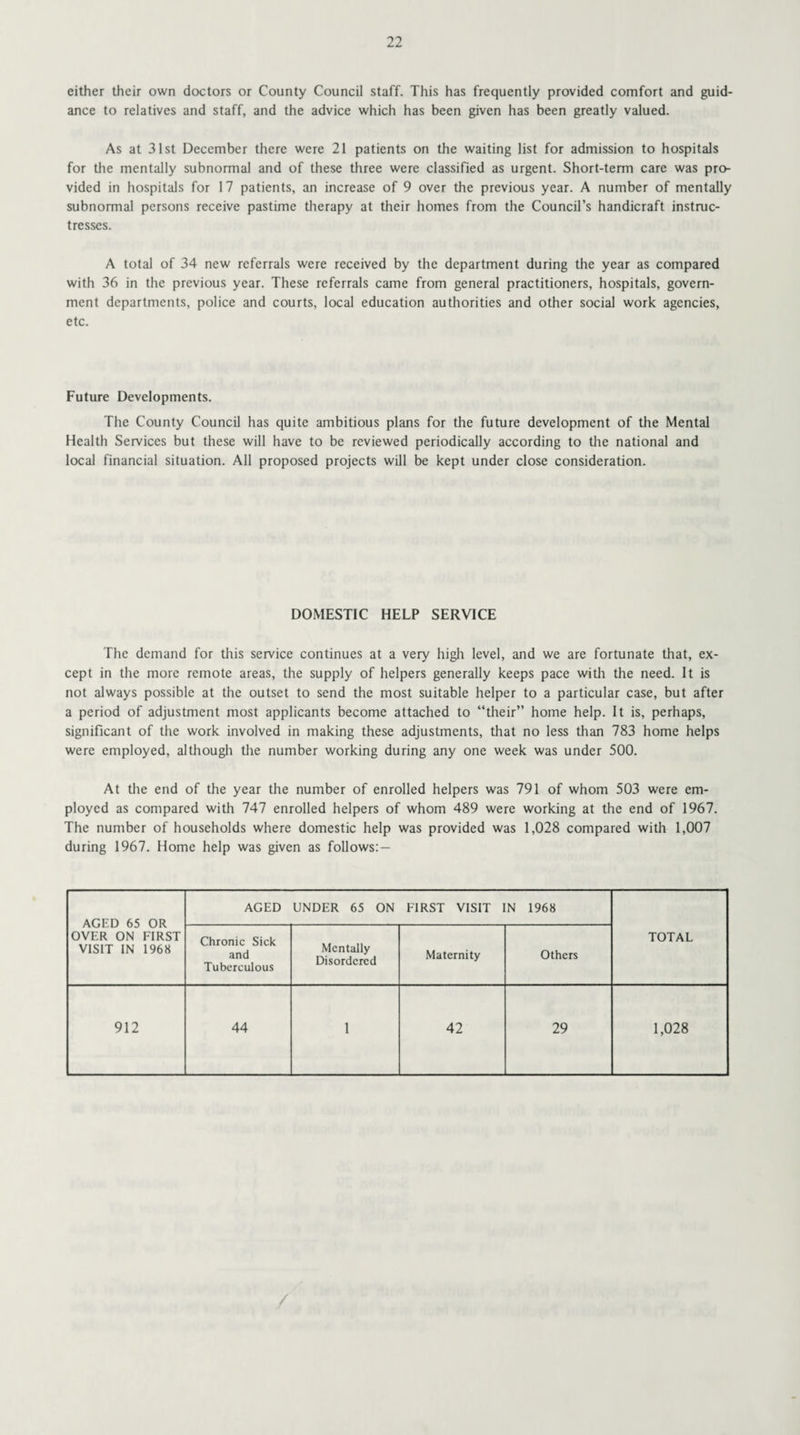 either their own doctors or County Council staff. This has frequently provided comfort and guid¬ ance to relatives and staff, and the advice which has been given has been greatly valued. As at 31st December there were 21 patients on the waiting list for admission to hospitals for the mentally subnormal and of these three were classified as urgent. Short-term care was pro¬ vided in hospitals for 17 patients, an increase of 9 over the previous year. A number of mentally subnormal persons receive pastime therapy at their homes from the Council’s handicraft instruc¬ tresses. A total of 34 new referrals were received by the department during the year as compared with 36 in the previous year. These referrals came from general practitioners, hospitals, govern¬ ment departments, police and courts, local education authorities and other social work agencies, etc. Future Developments. The County Council has quite ambitious plans for the future development of the Mental Health Services but these will have to be reviewed periodically according to the national and local financial situation. All proposed projects will be kept under close consideration. DOMESTIC HELP SERVICE The demand for this service continues at a very high level, and we are fortunate that, ex¬ cept in the more remote areas, the supply of helpers generally keeps pace with the need. It is not always possible at the outset to send the most suitable helper to a particular case, but after a period of adjustment most applicants become attached to “their” home help. It is, perhaps, significant of the work involved in making these adjustments, that no less than 783 home helps were employed, although the number working during any one week was under 500. At the end of the year the number of enrolled helpers was 791 of whom 503 were em¬ ployed as compared with 747 enrolled helpers of whom 489 were working at the end of 1967. The number of households where domestic help was provided was 1,028 compared with 1,007 during 1967. Home help was given as follows: — AGED 65 OR OVER ON FIRST VISIT IN 1968 AGED UNDER 65 ON FIRST VISIT IN 1968 TOTAL Chronic Sick and Tuberculous Mentally Disordered Maternity Others 912 44 1 42 29 1,028
