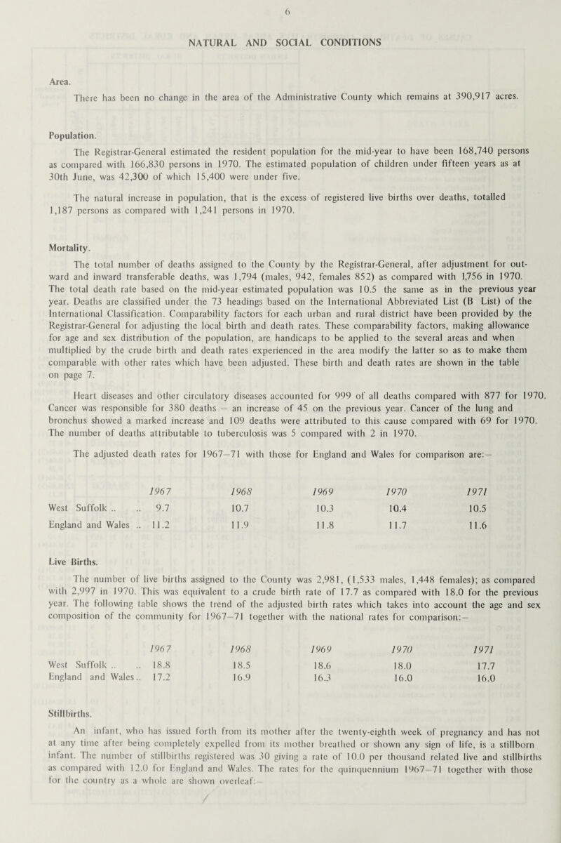 NATURAL AND SOCIAL CONDITIONS Area. There has been no change in the area of the Administrative County which remains at 390,917 acres. Population. The Registrar-General estimated the resident population for the mid-year to have been 168,740 persons as compared with 166,830 persons in 1970. The estimated population of children under fifteen years as at 30th June, was 42,300 of which 15,400 were under five. The natural increase in population, that is the excess of registered live births over deaths, totalled 1,187 persons as compared with 1,241 persons in 1970. Mortality. The total number of deaths assigned to the County by the Registrar-General, after adjustment for out¬ ward and inward transferable deaths, was 1,794 (males, 942, females 852) as compared with 1,756 in 1970. The total death rate based on the mid-year estimated population was 10.5 the same as in the previous year year. Deaths are classified under the 73 headings based on the International Abbreviated List (B List) of the International Classification. Comparability factors for each urban and rural district have been provided by the Registrar-General for adjusting the local birth and death rates. These comparability factors, making allowance for age and sex distribution of the population, are handicaps to be applied to the several areas and when multiplied by the crude birth and death rates experienced in the area modify the latter so as to make them comparable with other rates which have been adjusted. These birth and death rates are shown in the table on page 7. Heart diseases and other circulatory diseases accounted for 999 of all deaths compared with 877 for 1970. Cancer was responsible for 380 deaths — an increase of 45 on the previous year. Cancer of the lung and bronchus showed a marked increase and 109 deaths were attributed to this cause compared with 69 for 1970. The number of deaths attributable to tuberculosis was 5 compared with 2 in 1970. The adjusted death rates for 1967—71 with those for England and Wales for comparison are: — 1967 1968 1969 1970 1971 West Suffolk .. . 9.7 10.7 10.3 10.4 10.5 England and Wales . . 11.2 11.9 11.8 11.7 11.6 Live Births. The number of live births assigned to the County was 2,981, (1,533 males, 1,448 females); as compared with 2,997 in 1970. This was equivalent to a crude birth rate of 17.7 as compared with 18.0 for the previous year. The following table shows the trend of the adjusted birth rates which takes into account the age and sex composition of the community for 1967—71 together with the national rates for comparison: — 196 7 1968 1969 1970 1971 West Suffolk .. 18.8 18.5 18.6 18.0 17.7 England and Wales.. 17.2 16.9 16.3 16.0 16.0 Stillbirths. An infant, who has issued forth from its mother after the twenty-eighth week of pregnancy and has not at any time after being completely expelled from its mother breathed or shown any sign of life, is a stillborn infant. The number of stillbirths registered was 30 giving a rate of 10.0 per thousand related live and stillbirths as compared with 12.0 for England and Wales. The rates for the quinquennium 1967—71 together with those for the country as a whole are shown overleaf: —
