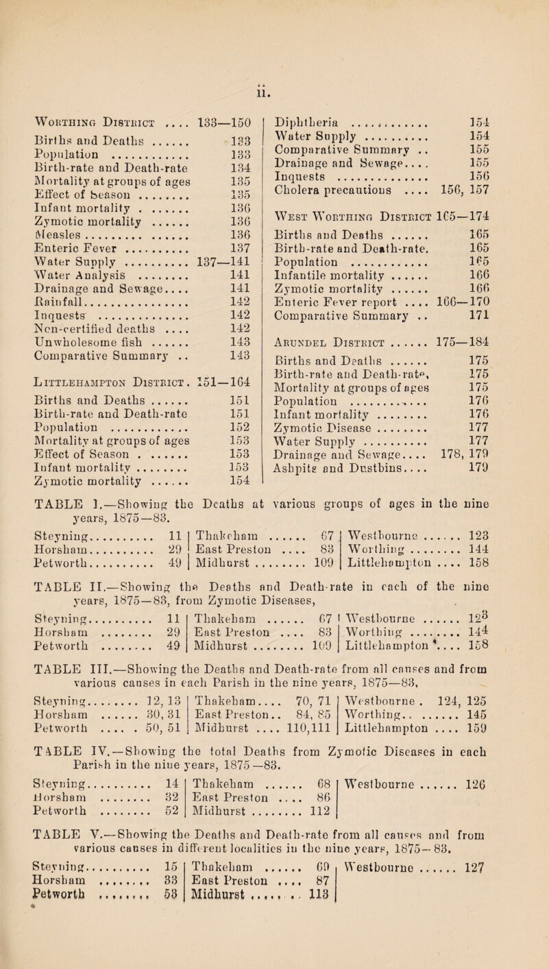 Worthing District .... 133—150 Births and Deaths . 133 Population . 133 Birth-rate and Death-rate 134 Mortality at groups of ages 135 Effect of Season . 135 Infant mortality. 13G Zymotic mortality . 136 Measles. 136 Enteric Fever . 137 Water Supply . 137—141 Water Analysis . 141 Drainage and Sewage.... 141 .Rainfall. 142 Inquests . 142 Ncn-certified deaths .... 142 Unwholesome fish . 143 Comparative Summary .. 143 Littlehampton District. 151—164 Births and Deaths. 151 Birth-rate and Death-rate 151 Population . 152 Mortality at groups of ages 153 Effect of Season. 153 Infant mortality.. 153 Zymotic mortality . 154 Diphtheria 154 Water Supply . 154 Comparative Summary .. 155 Drainage and Sewage.. .. 155 Inquests . 156 Cholera precautions .... 156,157 West Worthing District 1G5—174 Births and Deaths . 165 Birth-rate and Death-rate. 165 Population . 165 Infantile mortality. 166 Zymotic mortality . 166 Enteric Fever report .... 166—170 Comparative Summary .. 171 Arundel District. 175—184 Births and Deaths . 175 Birth-rate and Death-ratp, 175 Mortality at groups of ages 175 Population .^... 176 Infant mortality . 176 Zymotic Disease. 177 Water Supply . 177 Drainage and Sewage.. .. 178, 179 Ashpits and Dustbins.... 179 TABLE I.—Showing the Deaths at various groups of ages in the nine years, 1875—83. Steyning.. .. . 11 Thakeham ... ... 67 Westbourne .. • • • • 123 Horsham.. .. . 29 East Preston . ... 83 Worthing .. .. 144 Petworth . . .. . 49 Mid hurst. ... 109 Littlehampton • • • • 158 TABLE II.- years, -Showing the Deaths and Death-rate in each of 1875 — 83, from Zymotic Diseases, the nine Steyning.. .. . 11 Thakeham ... . .. 67 Westbourne .. 123 Horsham . 29 East Preston . . .. 83 Wort bin g .. .. 144 Petworth .. . 49 Midhurst. . .. 109 Littlehampton • • • • 158 TABLE III.—Showing the Deaths and Death-rate from all causes and from various causes in each Parish in the nine years, 1875—83, Steyning.. .. .. .. 12, 13 Thakeham.... 70, 71 Westbourne . 124, 125 Horsham .. .. 30, 31 East Preston.. 84, 85 Worthing., .. 145 Petworth .. .. . 50, 51 Midhurst .... 110,111 Littlehampton . . . . 159 T4BLE IV. — Showing the total Deaths from Zymotic Diseases in each Parish in the nine years, 1875—83. Steyning. .... 14 Thakeham ... .. 68 Westbourne .. . ... 126 Horsham .... .. .. 32 East Preston . .. 86 Petworth .... .... 52 Midhurst. .. 112 TABLE V.—Showing the Deaths and Death-rate from all causes and from various causes in different localities in the nine years, 1875—83. Steytiing. 15 Horsham 33 Petworth . 53 Thakeham . 69 East Preston .... 87 Midhurst. .. 113 Westbourne. 127
