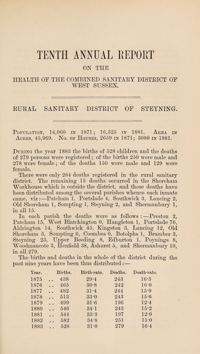 TENTH ANNUAL REPORT ON THE HEALTH OE THE COMBINED SANITARY DISTRICT OF WEST SUSSEX. RURAL SANITARY DISTRICT OF STEYNING. Population, 14,060 in 1871 ; 16,325 in 1881. Area in Acres, 45,969. No. of Houses, 2659 in 1871; 3080 in 1881. During the year 1883 the births of 528 children and the deaths of 279 persons were registered; of the births 250 were male and 278 were female ; of the deaths 150 were male and 129 were female. There were only 264 deaths registered in the rural sanitary district. The remaining 15 deaths occurred in the Shoreham Workhouse which is outside the district, and these deaths have been distributed among the several parishes whence each inmate came, viz:—Patcham 1, Portslade 4, Southwick 3, Lancing 2, Old Shoreham 1, Sompting 1, Steyning 2, and Shermanbury 1, in all 15. In each parish the deaths were as follows : —Preston 2, Patcham 15, West Blatchington 0, Hangleton 1, Portslade 76, Aldrington 14, Southwick 45, Kingston 3, Lancing 12, Old Shoreham 5, Sompting 6, Coombes 0, Botolphs 1, Bramber 3, Steyning 23, Upper Beeding 8, Edburton 1, Poynings 8, Woodmancote 3, Henfield 38, Ashurst 5, and Shermanburv 10, in all 279. The births and deaths in the whole of the district during the past nine years have been thus distributed:— Year. Births. Birth-rate. Deaths. Death-rate. 1875 . . 438 29-4 243 16*3 1876 . . 465 30-8 242 16-0 1877 . . 482 3P4 244 15*9 1878 . . 513 33*0 243 15*6 1879 . . 499 3P6 196 12-4 1880 . . 546 34T 243 15*2 1881 . . 544 33*3 197 12-0 1882 . . 582 34*8 251 15-0 1883 . . 528 31-0 279 16-4