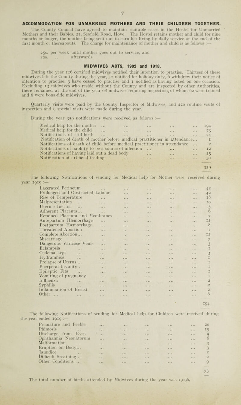 ACCOMMODATION FOR UNMARRIED MOTHERS AND THEIR CHILDREN TOGETHER. The County Council have agreed to maintain suitable cases in the Hostel for Unmarried Mothers and their Babies, 21, Seafield Road, Hove. The Hostel retains mother and child for nine months or longer, the mother being sent out to earn her living by daily service at the end of the first month or thereabouts. The charge for maintenance of mother and child is as follows :— 25s. per week until mother goes out to service, and 20s. ,, afterwards. MIDWIVES ACTS, 1902 and 1918. During the year 116 certified midwives notified their intention to practise. Thirteen of these midwives left the County during the year, 12 notified for holiday duty, 6 withdrew their notice of intention to practise, 3 have ceassd to practise and 1 notified as having acted on one occasion. Excluding 13 midwives who reside without the County and are inspected by other Authorities, there remained at the end of the year 68 midwives requiring inspection, of whom 62 were trained and 6 were bona-fide midwives. Quarterly visits were paid by the County Inspector of Midwives, and 220 routine visits of inspection and 9 special visits were made during the year. During the year 359 notifications were received as follows :— Medical help for the mother ... ... ... ... ... 194 Medical help for the child ... ... ... ... ... 73 Notifications of still-birth ... ... ... ... ... 24 Notification of death of mother before medical practitioner in attendance... 1 Notifications of death of child before medical practitioner in attendance ... 2 Notifications of liabliity to be a source of infection ... ... ... 12 Notifications of having laid out a dead body ... ... ... 23 Notification of artificial feeding ... ... ... ... 30 359 The following Notifications of sending for year 1919 :— Lacerated Perineum Prolonged and Obstructed Labour Rise of Temperature Malpresentation Uterine Inertia Adherent Placenta... Retained Placenta and Membranes Antepartum Haemorrhage Postpartum Haemorrhage Threatened Abortion Complete Abortion... Miscarriage Dangerous Varicose Veins Eclampsia Oedema Legs Hydramnios Prolapse of LTerus ... Puerperal Insanity... Epileptic Fits Vomiting of pregnancy Influenza Syphilis Inflammation of Breast Other ... The following Notifications of sending for the year ended 1919 :— Premature and Feeble Phimosis Discharge from Eyes ‘ ... Ophthalmia Neonatorum Malformation Eruption on Body... Jaundice Difficult Breathing... Other Conditions ... Medical help for Mother were received during 42 42 18 10 5 6 7 12 8 1 12 7 3 1 3 1 1 1 1 1 2 2 2 6 194 Medical help for Children were received during 20 19 9 6 O J 3 2 2 9 73 The total number of births attended by Midwives during the year was 1,096.