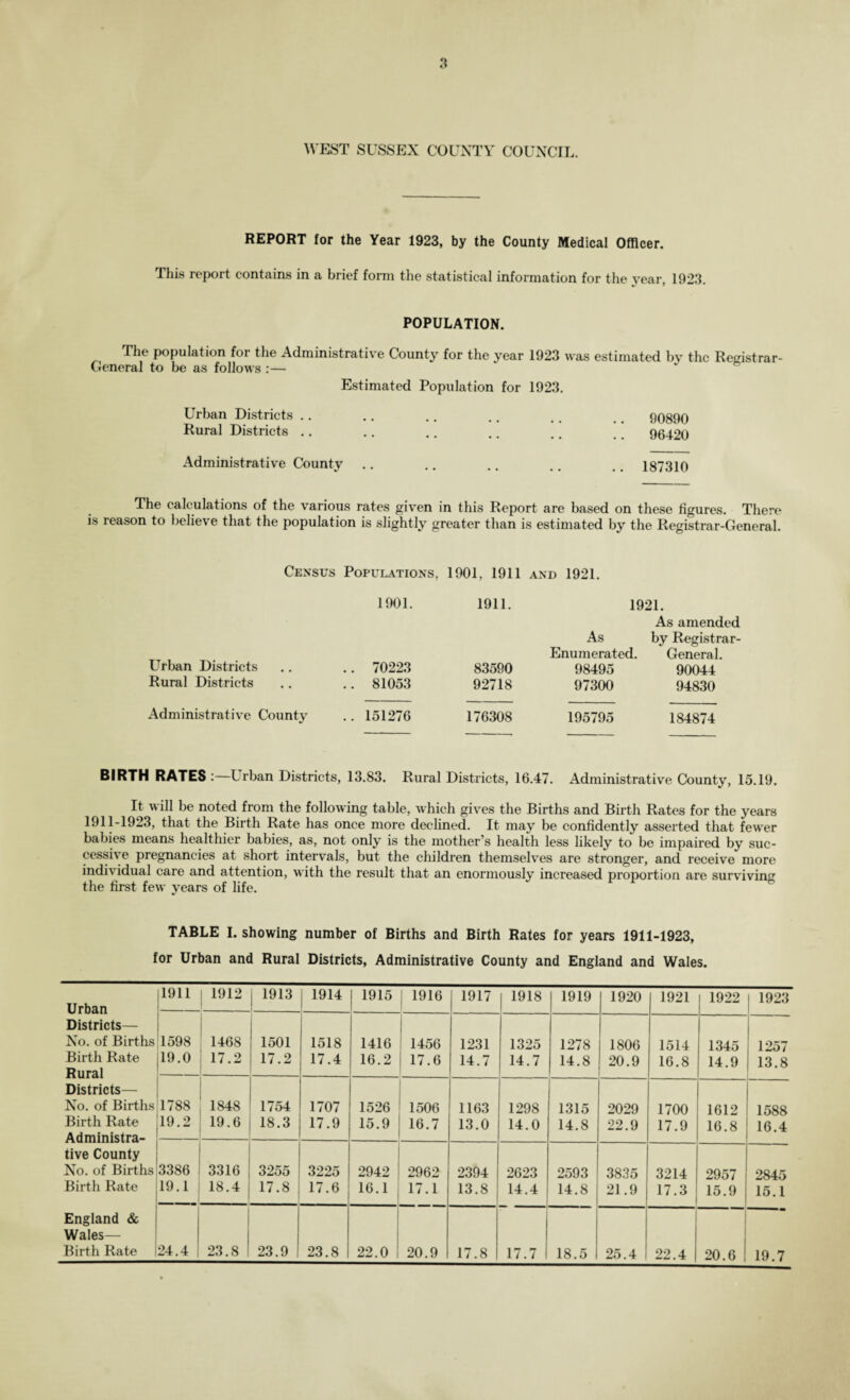 W EST SUSSEX COUNTY COUNCIL. REPORT for the Year 1923, by the County Medical Officer. This report contains in a brief form the statistical information for the year, 1923. POPULATION. The population for the Administrative County for the year 1923 was estimated by the Remstrar- General to be as follows :— Estimated Population for 1923. Urban Districts .. .. .. .. .. .. 90890 Rural Districts .. .. .. .. .. .. 96420 Administrative County .. .. .. .. .. 187310 The calculations of the various rates given in this Report are based on these figures. There is reason to believe that the population is slightly greater than is estimated by the Registrar-General. Census Populations, 1901, 1911 and 1921. 1901. 1911. 1921. Urban Districts Rural Districts .. 70223 .. 81053 83590 92718 As amended As by Registrar- Enumerated. General. 98495 90044 97300 94830 Administrative County .. 151276 176308 195795 184874 BIRTH RATES: Urban Districts, 13.83. Rural Districts, 16.47. Administrative County, 15.19. It will be noted from the following table, which gives the Births and Birth Rates for the years 1911-1923, that the Birth Rate has once more declined. It may be confidently asserted that fewer babies means healthier babies, as, not only is the mother’s health less likely to be impaired by suc¬ cessive pregnancies at short intervals, but the children themselves are stronger, and receive more individual care and attention, with the result that an enormously increased proportion are surviving the first few years of life. TABLE I. showing number of Births and Birth Rates for years 1911-1923, for Urban and Rural Districts, Administrative County and England and Wales. 11911 Urban ;- 1912 1913 l 1914 1915 1916 1917 1918 1919 1920 1921 1922 1923 Districts— No. of Births 1598 Birth Rate 19.0 Rural 1468 17.2 1501 17.2 1518 17.4 1416 16.2 1456 17.6 1231 14.7 1325 14.7 1278 14.8 1806 20.9 1514 16.8 1345 14.9 1257 13.8 Districts— No. of Births 1788 Birth Rate 19.2 Administra-- 1848 19.6 1754 18.3 1707 17.9 1526 15.9 1506 16.7 1163 13.0 1298 14.0 1315 14.8 2029 22.9 1700 17.9 1612 16.8 1588 16.4 tive County No. of Births 3386 Birth Rate 19.1 3316 18.4 3255 17.8 3225 17.6 2942 16.1 2962 17.1 2394 13.8 2623 14.4 2593 14.8 3835 21.9 3214 17.3 2957 15.9 2845 15.1 England & Wale?_ Birth Rate 24.4 23.8 23.9 23.8 22.0 20.9 17.8 17.7 18.5 25.4 22.4 20.6 19.7