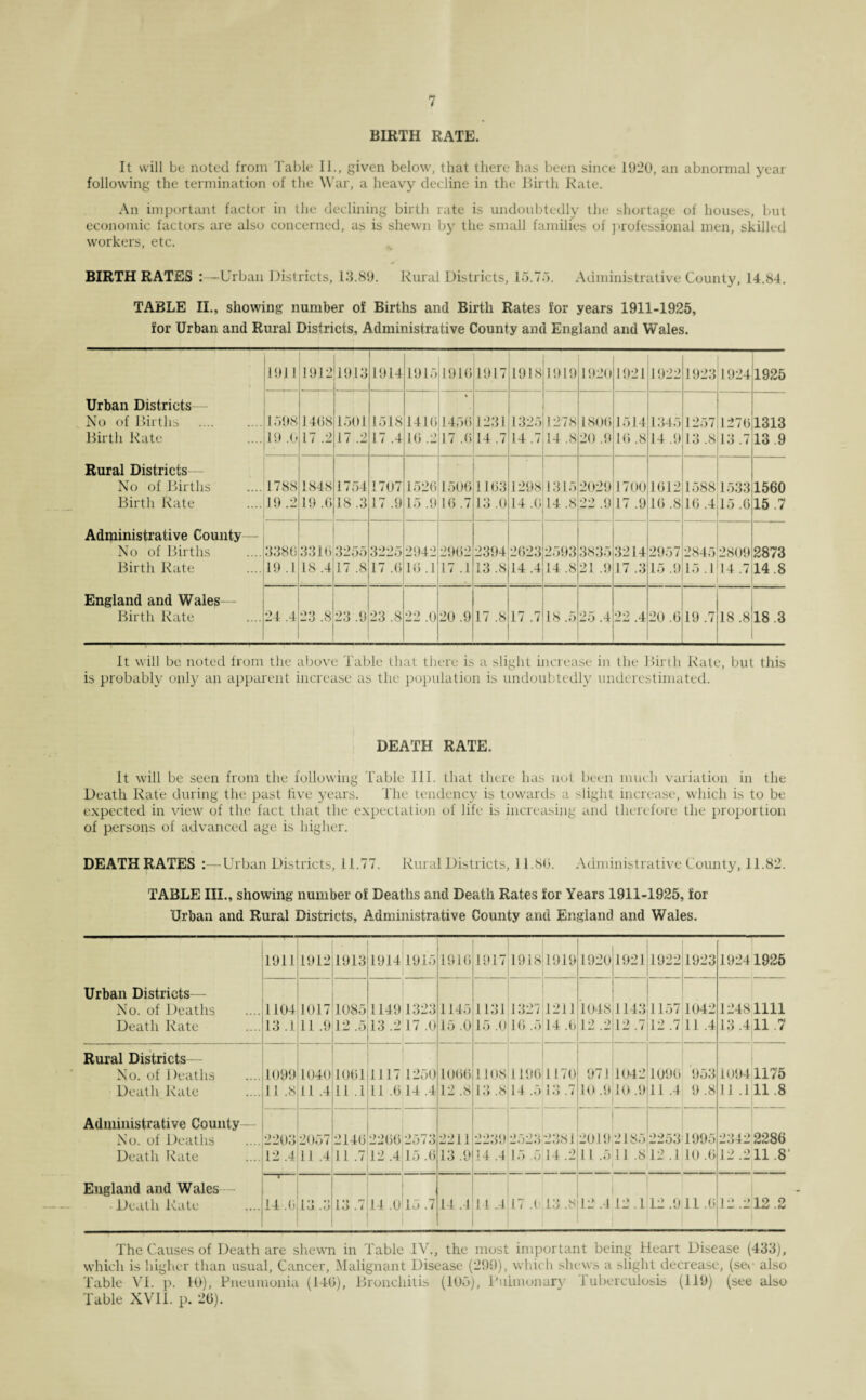 BIRTH RATE. It will be noted from Table II., given below, that there has been since 1920, an abnormal year following the termination of the War, a heavy decline in the Birth Rate. An important factor in the declining birth rate is undoubtedly the shortage of houses, but economic factors are also concerned, as is shewn by the small families of professional men, skilled workers, etc. BIRTHRATES :—Urban Districts, 13.89. Rural Districts, 15.75. Administrative County, 14.84. TABLE II., showing number of Births and Birth Rates for years 1911-1925, for Urban and Rural Districts, Administrative County and England and Wales. 1911 1912 1913 1914 1915 1910 1917 1918 1919 1920 1921 1922 1923 1924 1925 Urban Districts No of Births 1598 1408 1501 1518 1410 1450 1231 1325 1278 1800 1514 1345 1257 1270 1313 Birth Rate 19 .0 17 .2 17 .2 17 .4 10 .2 17 .0 14 .7 14 .7 14 .8 20 .9 10 .8 14 .9 13 .8 13 .7 13.9 Rural Districts No of Births 1788 1848 1754 1707 1520 1506 1103 1298 1315 2029 1700 1012 1588 1533 1560 Birth Rate 19 .2 19 .0 18 .3 17 .9 15 .9 10 .7 13 .0 14 .0 14 .8 22.9 17.9 10 .8 16 .4 15 .0 15.7 Administrative County No of Births 3386 3310 3255 3225 2942 2902 2394 2023 2593 3835 3214 2957 2845 2809 2873 Birth Rate 191 18 .4 17 .8 17 .0 10 .1 17 .1 13 .8 14 .4 14 .8 21 .9 17 .3 15 .9 15.1 14 .7 14.8 England and Wales Birth Rate 24 .4 23 .8 23 .9 23 .8 22 .0 20 .9 17 .8 17 .7 18 .5 25.4 22 .4 20 .6 19 .7 18.8 18.3 It will be noted from the above Table that there is a slight increase in the Birth Rate, but this is probably only an apparent increase as the population is undoubtedly underestimated. DEATH RATE. It will be seen from the following Table III. that there has not been much variation in the Death Rate during the past live years. The tendency is towards a slight increase, which is to be expected in view of the fact that the expectation of life is increasing and therefore the proportion of persons of advanced age is higher. DEATH RATES :—Urban Districts, 11.77. Rural Districts, 11.80. Administrative County, 11.82. TABLE III., showing number of Deaths and Death Rates for Years 1911-1925, for Urban and Rural Districts, Administrative County and England and Wales. Urban Districts No. of Deaths Death Rate 1911 1912 1913 1914 1915 1916 1917 1918 1919 1920 1921 1922 1923 1924 1925 1104 13 .1 1017 11 .9 1085 12 .5 1149 13.2 1323 17 .0 1145 15 .0 1131 15 .0 1327 10 .5 1211 14 .0 1048 12 .2 1143 12.7 1157 12 .7 1042 11 .4 1248 13 .4 1111 11.7 Rural Districts No. of Deaths Death Rate Administrative County No. of Deaths Death Rate England and Wales Death Rate 1099 11 .8 1040 11 .4 1061 11 .1 1117 1250 11 .0 14.4 1066 12 .8 1108 13 .8 1196 14 .5 1170 i .‘> .7 971 10 .9 1042 10.9 1096 11 .4 953 9 .8 1094 11 .1 1175 11.8 2203 12 .4 2057 11 .4 2140 11 .7 2206 12 .4 2573 15 .6 2211 13.9 2239 14.4 2523 I r> 7) 2381 14.2 2019 11 .5 2185 11 .8 2253 12 .1 1995 10 .6 2342 12 .2 2286 11.8' —:- 14 .0 13 .3 13 .7 14 .0 15 .7 14 .4 14 .4 17 .6 13 .8 12 .1 12 .1 12.9 11.6 12 .2 12.2 The Causes of Death are shewn in Table IV., the most important being Heart Disease (433), which is higher than usual, Cancer, Malignant Disease (299), which shews a slight decrease, (see also Table VI. p. 10), Pneumonia (140), Bronchitis (105), Pulmonary Tuberculosis (119) (see also Table XVII. p. 20).