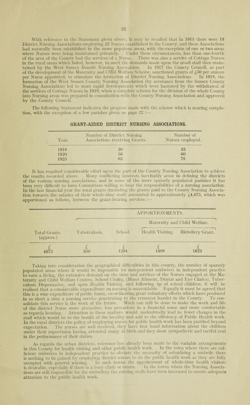 With reference to the Statement given above, it may be recalled that in 1915 there were 19 District Nursing Associations employing 22 Nurses established in the County, and these Associations had naturally been established in the more populous areas, with the exception of one or two areas where Nurses were being maintained privately. Under these circumstances, less than one-fourth of the area of the County had the services of a Nurse. There was also a service of Cottage Nurses in the rural areas which failed, however, to meet the demands made upon the small staff then main¬ tained by the West Sussex Benefit Nursing Assocaition. In 1917 the County Council, as part of the development of the Maternity and Child Welfare Scheme, sanctioned grants of £50 per annum per Nurse appointed, to stimulate the formation of District Nursing Associations. In 1918, the formation of the West Sussex County Nursing Association (by severance from the Sussex County Nursing Association) led to more rapid developments which were hastened by the withdrawal of the services of Cottage Nurses in 1919, when a complete scheme for the division of the whole County into Nursing areas was prepared in consultation with the County Nursing Association and approved by the County Council. The following Statement indicates the progress made with the scheme which is nearing comple¬ tion, with the exception of a few parishes given on page 22 :— GRANT-AIDED DISTRICT NURSING ASSOCIATIONS. Number of District Nursing Number of Year. Associations receiving Grants. Nurses employed. 1918 30 33 1920 56 60 1925 63 78 It has required considerable effort upon the part of the County Nursing Association to achieve the results recorded above. Many conflicting interests inevitably arose in defining the districts of the various nursing associations, and in some of the more sparsely populated parishes it has been very difficult to form Committees willing to bear the responsibilities of a nursing association. In the last financial year the total grants (including the grants paid to the County Nursing Associa¬ tion towards the salaries of their whole-time staff) amounted to approximately £4,675, which was apportioned as follows, between the grant-bearing services :— APPORTIONMENTS. Total Grants (approx.) r- Tuberculosis. School. Maternity and Child Welfare. f t T~~~. \ Health Visiting. Midwifery Grant. £ £ £ £ £ 4675 350 1294 1408 1623 Taking into consideration the geographical difficulities in this county, the number of sparsely populated areas where it would be impossible for independent midwives in independent practice to earn a living, the extensive demand on the time and services of the Nurses engaged at the Ma¬ ternity and Child Welfare Centres, School Clinics, (Minor Ailment, Dental and Eye Clinics), Tuber¬ culosis Dispensaries, and upon Health Visiting, and following up of school children, it will be realised that a considerable expenditure on nursing is unavoidable. Equally it must be agreed that this is a wise expenditure of public funds, co-ordinating great voluntary efforts which have produced in so short a time a nursing service penetrating to the remotest hamlet in the County. To con¬ solidate this service is the work of the future. Much can still be done to make the work and life of the district Nurse more attractive, less precarious in a financial sense and more comfortable as regards housing. Attention to these matters would undoubtedly lead to fewer changes in the staff which would be to the benifit of the locality and add to the efficiency of Public Health work. In the rural districts the policy of employing nurses for public health work has been justified beyond expectation. The nurses are well received, they have first hand information about the children under their supervision having attended many at birth and they show sympathetic and tactful zeal in the performance of their duties. As regards the urban districts, reference has already been made to the variable arrangements in this County for health visiting and other public health work. In the town where there are suf¬ ficient midwives in independent practice to obviate the necessity of subsidising a midwife there is nothing to be gained by employing district nurses to do the public health work as they are fully occupied with general nursing. In such towns the appointment of whole-time health visitors is desirable, especially if there is a busy clinic or centre. In the towns where the Nursing Associa¬ tions are still responsible for the midwifery the nursing staffs have been increased to ensure adequate attention to the public health work.