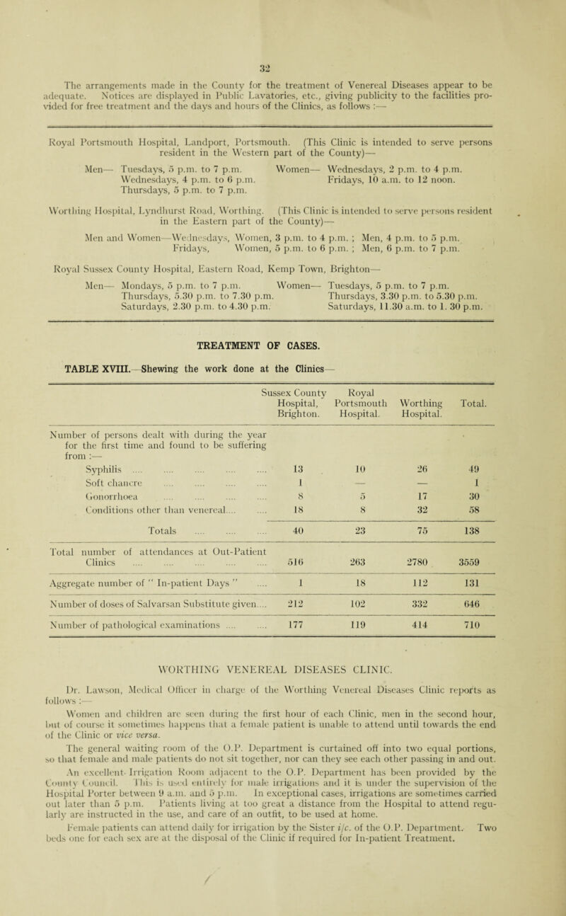 The arrangements made in the County for the treatment of Venereal Diseases appear to be adequate. Notices are displayed in Public Lavatories, etc., giving publicity to the facilities pro¬ vided for free treatment and the days and hours of the Clinics, as follows :— Royal Portsmouth Hospital, Landport, Portsmouth. (This Clinic is intended to serve persons resident in the Western part of the County)— Men— Tuesdays, 5 p.m. to 7 p.m. Women— Wednesdays, 2 p.m. to 4 p.m. Wednesdays, 4 p.m. to 6 p.m. Fridays, 10 a.m. to 12 noon. Thursdays, 5 p.m. to 7 p.m. Worthing Hospital, Lyndhurst Road, Worthing. (This Clinic is intended to serve persons resident in the Eastern part of the County)— Men and Women—Wednesdays, Women, 3 p.m. to 4 p.m. ; Men, 4 p.m. to 5 p.m. Fridays, Women, 5 p.m. to 6 p.m. ; Men, 6 p.m. to 7 p.m. Royal Sussex County Hospital, Eastern Road, Kemp Town, Brighton— Men— Mondays, 5 p.m. to 7 p.m. Women— Tuesdays, 5 p.m. to 7 p.m. Thursdays, 5.30 p.m. to 7.30 p.m. Thursdays, 3.30 p.m. to 5.30 p.m. Saturdays, 2.30 p.m. to 4.30 p.m. Saturdays, 11.30 a.m. to 1. 30 p.m. TREATMENT OF CASES. TABLE XVIII.—Shewing the work done at the Clinics- Sussex County Royal Hospital, Portsmouth Worthing Total. Brighton. Hospital. Hospital. Number of persons dealt with during the year i for the first time and found to be suffering from :— Syphilis . 13 10 26 49 Soft chancre 1 — — 1 Gonorrhoea 8 5 17 30 Conditions other than venereal.... 18 8 32 58 Totals 40 23 75 138 Total number of attendances at Out-Patient Clinics 510 203 2780 3559 Aggregate number of “ In-patient Days ” 1 18 112 131 Number of doses of Salvarsan Substitute given ... 212 102 332 046 Number of pathological examinations .... 177 119 414 710 WORTHING VENEREAL DISEASES CLINIC. Dr. Lawson, Medical Officer in charge of the Worthing Venereal Diseases Clinic reports as follows :— Women and children are seen during the hrst hour of each Clinic, men in the second hour, but of course it sometimes happens that a female patient is unable to attend until towards the end of the Clinic or vice versa. The general waiting room of the O.P. Department is curtained off into two equal portions, so that female and male patients do not sit together, nor can they see each other passing in and out. An excellent Irrigation Room adjacent to the O.F. Department has been provided by the County Council. This is used entirely for male irrigations and it is under the supervision of the Hospital Porter between 9 a.m. and 5 p.m. In exceptional cases, irrigations are sometimes carried out later than 5 p.m. Patients living at too great a distance from the Hospital to attend regu¬ larly are instructed in the use, and care of an outfit, to be used at home. Female patients can attend daily for irrigation by the Sister ijc. of the O.P. Department. Two beds one for each sex are at the disposal of the Clinic if required for In-patient Treatment.