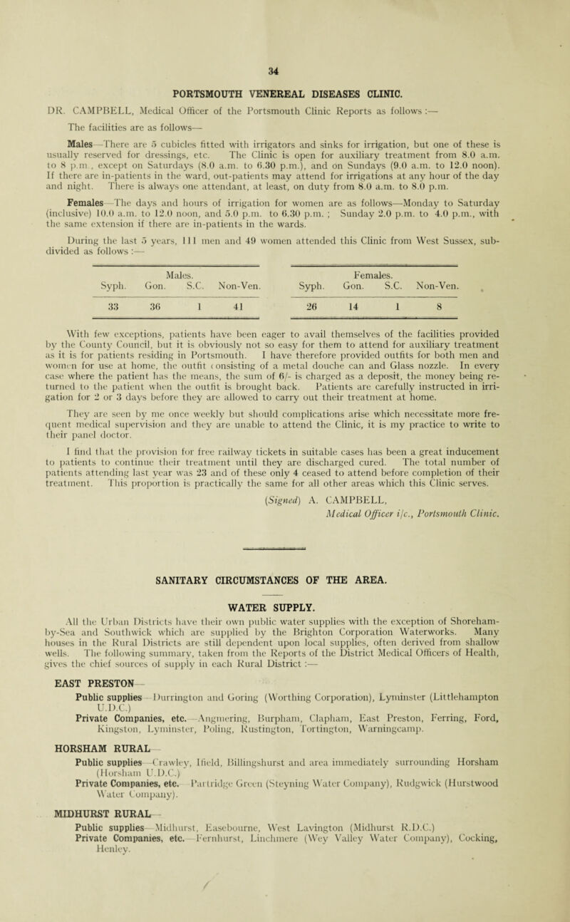 PORTSMOUTH VENEREAL DISEASES CLINIC. DR. CAMPBELL, Medical Officer of the Portsmouth Clinic Reports as follows :— The facilities are as follows— Males—There are 5 cubicles fitted with irrigators and sinks for irrigation, but one of these is usually reserved for dressings, etc. The Clinic is open for auxiliary treatment from 8.0 a.m. to 8 p.m , except on Saturdays (8.0 a.m. to 6.30 p.m.), and on Sundays (9.0 a.m. to 12.0 noon). If there are in-patients in the ward, out-patients may attend for irrigations at any hour of the day and night. There is always one attendant, at least, on duty from 8.0 a.m. to 8.0 p.m. Females —The days and hours of irrigation for women are as follows—Monday to Saturday (inclusive) 10.0 a.m. to 12.0 noon, and 5.0 p.m. to 6.30 p.m. ; Sunday 2.0 p.m. to 4.0 p.m., with the same extension if there are in-patients in the wards. During the last 5 years, i 11 men and 49 women attended this Clinic from West Sussex, sub¬ divided as follows :— Males. Females. Sypli. Gon. S.C. Non-Ven. Syph. Gon. S.C. Non-Ven. 33 36 1 41 26 14 1 8 With few exceptions, patients have been eager to avail themselves of the facilities provided by the County Council, but it is obviously not so easy for them to attend for auxiliary treatment as it is for patients residing in Portsmouth. I have therefore provided outfits for both men and women for use at home, the outfit (onsisting of a metal douche can and Glass nozzle. In every case where the patient has the means, the sum of 6/- is charged as a deposit, the money being re¬ turned to the patient when the outfit is brought back. Patients are carefully instructed in irri¬ gation for 2 or 3 days before they are allowed to carry out their treatment at home. They are seen by me once weekly but should complications arise which necessitate more fre¬ quent medical supervision and they are unable to attend the Clinic, it is my practice to write to their panel doctor. I find that the provision for free railway tickets in suitable cases has been a great inducement to patients to continue their treatment until they are discharged cured. The total number of patients attending last year was 23 and of these only 4 ceased to attend before completion of their treatment. This proportion is practically the same for all other areas which this Clinic serves. {Signed) A. CAMPBELL, Medical Officer ijc., Portsmouth Clinic. SANITARY CIRCUMSTANCES OF THE AREA. WATER SUPPLY. All the Urban Districts have their own public water supplies with the exception of Shoreham- by-Sea and Soutliwick which are supplied by the Brighton Corporation Waterworks. Many houses in the Rural Districts are still dependent upon local supplies, often derived from shallow wells. The following summary, taken from the Reports of the District Medical Officers of Health, gives the chief sources of supply in each Rural District :— EAST PRESTON— Public supplies Durrington and Goring (Worthing Corporation), Lyminster (Littlehampton U.D.C.) Private Companies, etc.—Angmering, Burpham, Clapham, East Preston, Ferring, Ford, Kingston, Lyminster, Poling, Rustington, Tortington, Warningcamp. HORSHAM RURAL Public supplies Crawley, I field, Billingshurst and area immediately surrounding Horsham (Horsham U.D.C.) Private Companies, etc. Partridge Green (Steyning Water Company), Rudgwick (Hurstwood Water Company). MIDHURST RURAL Public supplies—Midhurst, Easebourne, West Lavington (Midhurst R.D.C.) Private Companies, etc. Fernhurst, Linchmere (Wey Valley Water Company), Cocking, Henley.