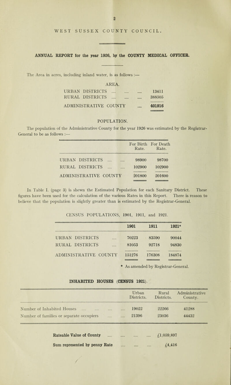 WEST SUSSEX COUNTY COUNCIL. ANNUAL REPORT for the year 1926, by the COUNTY MEDICAL OFFICER. The Area in acres, including inland water, is as follows :— AREA. URBAN DISTRICTS . 13411 RURAL DISTRICTS . 388505 ADMINISTRATIVE COUNTY .... 401916 POPULATION. The population of the Administrative County for the year 1926 was estimated by the Registrar- General to be as follows :— For Birth Rate. For Death Rate. URBAN DISTRICTS . 98900 98700 RURAL DISTRICTS . 102900 102900 ADMINISTRATIVE COUNTY 201800 201600 In Table I. (page 3) is shewn the Estimated Population for each Sanitary District. These figures have been used for the calculation of the various Rates in this Report. There is reason to believe that the population is slightly greater than is estimated by the Registrar-General. CENSUS POPULATIONS, 1901, 1911, and 1921. 1901 1911 1921* URBAN DISTRICTS .... 70223 83590 90044 RURAL DISTRICTS .... 81053 92718 94830 ADMINISTRATIVE COUNTY 151276 176308 184874 * As amended by Registrar-General. INHABITED HOUSES (CENSUS 1921). Urban Rural Administrative Districts. Districts. County. Number of Inhabited Houses .... 19022 22266 41288 Number of families or separate occupiers .... 21396 23036 44432 Rateable Value of County £1,059,897 Sum represented by penny Rate . £4,416