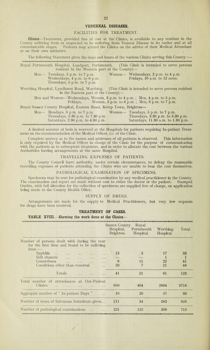 VENEREAL DISEASES. FACILITIES FOR TREATMENT. Clinics—Treatment, provided free of cost at the Clinics, is available to any resident in the County suffering from or suspected to be suffering from Veneral Disease in its earlier and at all communicable stages. Patients may attend the Clinics on the advice of their Medical Attendant or on their own initiative. The following Statement gives the days and hours of the various Clinics serving this County :— Royal Portsmouth Hospital, Landport, Portsmouth. (This Clinic is intended to serve persons resident in the Western part of the County)— Men— Tuesdays, 5 p.m. to 7 p.m. Women—■ Wednesdays, 2 p.m. to 4 p.m. Wednesdays, 4 p.m. to 6 p.m. Fridays, 10 a.m. to 12 noon. Thursdays, 5 p.m. to 7 p.m. Worthing Hospital, Lyndhurst Road, Worthing. (This Clinic is intended to serve persons resident in the Eastern part of the County)— Men and Women—Wednesdays, Women, 3 p.m. to 4 p.m. ; Men, 4 p.m. to 5 p.m. Fridays, Women, 5 p.m. to 6 p.m. ; Men, 6 p.m. to 7 p.m. Royal Sussex County Hospital, Eastern Road, Kemp Town, Brighton— Men— Mondays, 5 p.m. to 7 p.m. Women— Tuesdays, 5 p.m. to 7 p.m. Thursdays, 5.30 p.m. to 7.30 p.m. Thursdays, 3.30 p.m. to 5.30 p.m. Saturdays, 2.30 p.m. to 4.30 p.m. Saturdays, 11.30 a.m. to 1.30 p.m. A limited number of beds is reserved at the Hospitals for patients requiring In-patient Treat¬ ment on the recommendation of the Medical Officer, i/c. of the Clinic. Complete secrecy as to the names and addresses of all patients is observed. This information is only required by the Medical Officer in charge of the Clinic for the purpose of communicating with the patients as to subsequent treatment, and in order to allocate the cost between the various Authorities having arrangements at the same Hospital. TRAVELLING EXPENSES OF PATIENTS. The County Council have authority, under certain circumstances, to defray the reasonable travelling expenses of patients attending the Clinics who are unable to bear the cost themselves. PATHOLOGICAL EXAMINATION OF SPECIMENS. Specimens may be sent for pathological examination by any medical practitioner in the County. The examination and report are made without cost to either the doctor or the patient. Stamped Outfits, with full direction for the collection of specimens are supplied free of charge, on application being made to the County Health Office. SUPPLY OF DRUGS. Arrangements are made for the supply to Medical Practitioners, but very few requests for drugs have been received. TREATMENT OF CASES. TABLE XVIII.—Shewing the work done at the Clinics— Sussex County Royal Hospital, Portsmouth Worthing Total. Brighton. Hospital. Hospital. Number of persons dealt with during the year for the first time and found to be suffering from :— Syphilis 13 3 17 33 Soft chancre — — 1 1 Gonorrhoea 8 11 22 41 Conditions other than venereal 20 7 21 48 Totals . 41 21 61 123 Total number of attendances at Out-Patient Clinics 650 404 2664 3718 Aggregate number of “ In-patient Days ” 10 26 57 93 Number of doses of Salvarsan Substitute given.... 211 34 383 628 Number of pathological examinations 221 122 369 712