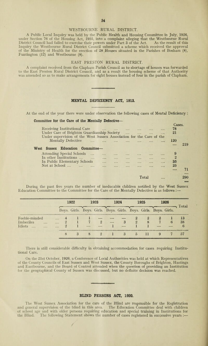 WESTBOURNE RURAL DISTRICT. A Public Local Inquiry was held by the Public Health and Housing Committee in July, 1926, under Section 76 of the Housing Act, 1925, into a complaint alleging that the Westbourne Rural District Council had failed to exercise their powers under Part 3 of the Act. As the result of this Inquiry the Westbourne Rural District Council submitted a scheme which received the approval of the Ministry of Health for the erection of 28 Houses situated in the Parishes of Bosham (8), Funtington (12) and Westbourne (8). EAST PRESTON RURAL DISTRICT. A complaint received from the Clapham Parish Council as to shortage of houses was forwarded to the East Preston Rural District Council, and as a result the housing scheme of that Authority was amended so as to make arrangements for eight houses instead of four in the parish of Clapham. MENTAL DEFICIENCY ACT, 1913. At the end of the year there were under observation the following cases of Mental Deficiency : Committee for the Care of the Mentally Defective— Receiving Institutional Care . Under Care of Brighton Guardianship Society Under supervision of the West Sussex Association for the Care of the Mentally Defective . West Sussex Education Committee— Attending Special Schools . In other Institutions .... In Public Elementary Schools . Not at School. Cases. 78 21 120 — 219 9 2 35 26 Total .... 290 During the past five years the number of ineducable children notified by the West Sussex Education Committee to the Committee for the Care of the Mentally Defective is as follows 1922 1923 1924 1925 1926 c--—-y--——-—y--—^ 1 otal Boys. Girls. Boys. Girls. Boys. Girls. Boys. Girls. Boys. Girls. Feeble-minded .... 4 1 1 — — — 2 2 2 1 13 Imbeciles . 2 1 72— 32876 38 Idiots . 2 1 — — 1 — 1 1 — — 6 83821 35 11 97 57 There is still considerable difficulty in obtaining accommodation for cases requiring Institu¬ tional Care. On the 21st October, 1926, a Conference of Local Authorities was held at which Representatives of the County Councils of East Sussex and West Sussex, the County Boroughs of Brighton, Hastings and Eastbourne, and the Board of Control attended when the question of providing an Institution for the geographical County of Sussex was discussed, but no definite decision was reached. BLIND PERSONS ACT, 1920. The West Sussex Association for the care of the Blind are responsible for the Registration and general supervision of the blind in this area. The Education Committee deal with children of school age and with older persons requiring education and special training in Institutions for the Blind. The following Statement shows the number of cases registered in successive years :—