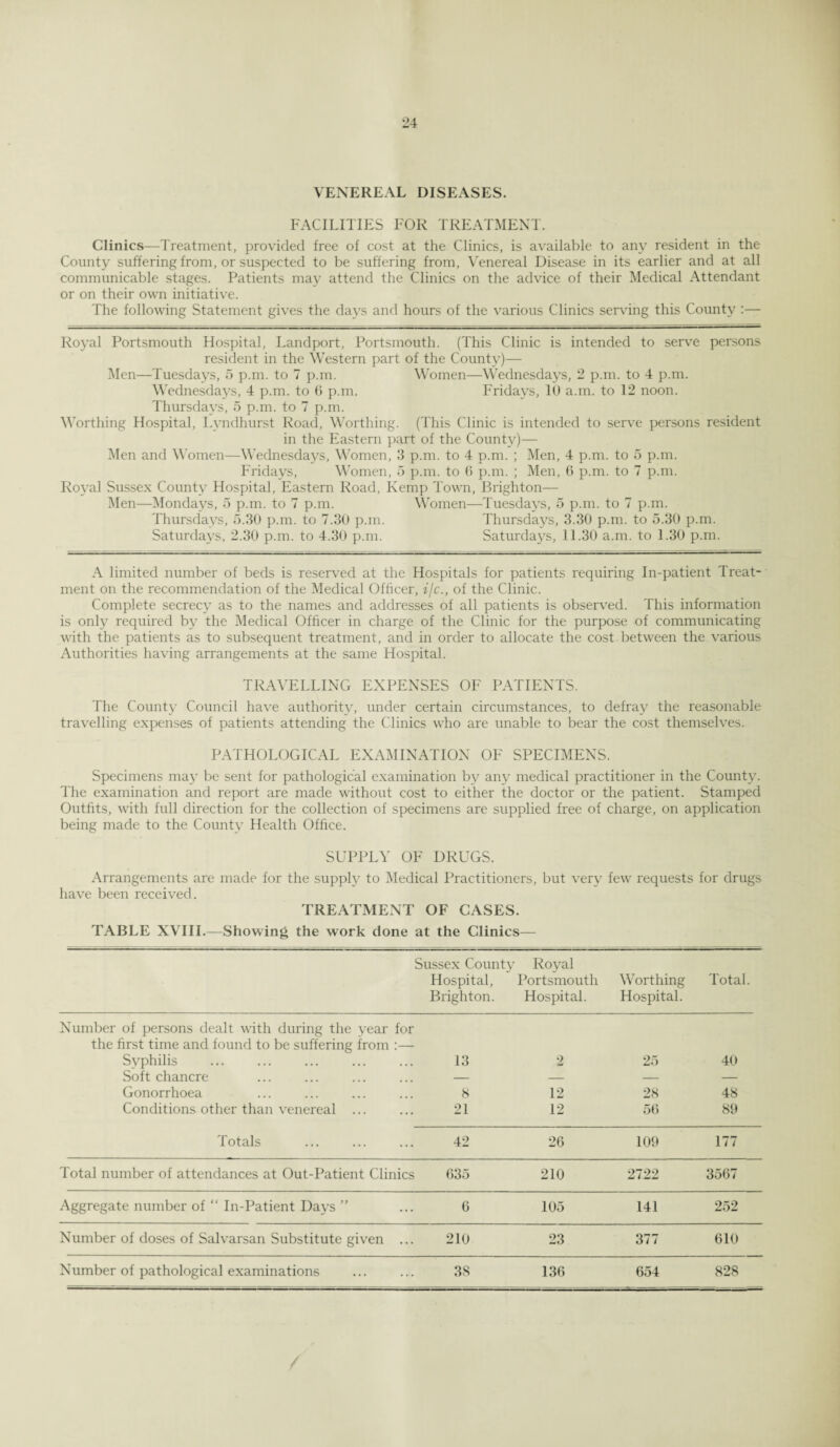 VENEREAL DISEASES. FACILITIES FOR TREATMENT. Clinics—Treatment, provided free of cost at the Clinics, is available to any resident in the County suffering from, or suspected to be suffering from, Venereal Disease in its earlier and at all communicable stages. Patients may attend the Clinics on the advice of their Medical Attendant or on their own initiative. The following Statement gives the days and hours of the various Clinics serving this County Royal Portsmouth Hospital, Landport, Portsmouth. (This Clinic is intended to serve persons resident in the Western part of the County)— Men—Tuesdays, 5 p.m. to 7 p.m. Women—Wednesdays, 2 p.m. to 4 p.m. Wednesdays, 4 p.m. to 6 p.m. Fridays, 10 a.m. to 12 noon. Thursdays, 5 p.m. to 7 p.m. Worthing Hospital, Lyndhurst Road, Worthing. (This Clinic is intended to serve persons resident in the Eastern part of the County)— Men and Women—Wednesdays, Women, 3 p.m. to 4 p.m. ; Men, 4 p.m. to 5 p.m. Fridays, Women, 5 p.m. to 6 p.m. ; Men, 6 p.m. to 7 p.m. Royal Sussex County Hospital, Eastern Road, Kemp Town, Brighton— Men—Mondays, 5 p.m. to 7 p.m. Women—Tuesdays, 5 p.m. to 7 p.m. Thursdays, 5.30 p.m. to 7.30 p.m. Thursdays, 3.30 p.m. to 5.30 p.m. Saturdays, 2.30 p.m. to 4.30 p.m. Saturdays, 11.30 a.m. to 1.30 p.m. A limited number of beds is reserved at the Hospitals for patients requiring In-patient Treat¬ ment on the recommendation of the Medical Officer, ijc., of the Clinic. Complete secrecy as to the names and addresses of all patients is observed. This information is only required by the Medical Officer in charge of the Clinic for the purpose of communicating with the patients as to subsequent treatment, and in order to allocate the cost between the various Authorities having arrangements at the same Hospital. TRAVELLING EXPENSES OF PATIENTS. The County Council have authority, under certain circumstances, to defray the reasonable travelling expenses of patients attending the Clinics who are unable to bear the cost themselves. PATHOLOGICAL EXAMINATION OF SPECIMENS. Specimens may be sent for pathological examination by any medical practitioner in the County. The examination and report are made without cost to either the doctor or the patient. Stamped Outfits, with full direction for the collection of specimens are supplied free of charge, on application being made to the County Health Office. SUPPLY OF DRUGS. Arrangements are made for the supply to Medical Practitioners, but very few requests for drugs have been received. TREATMENT OF CASES. TABLE XVIII.—Showing the work done at the Clinics— Sussex County Royal Hospital, Portsmouth Worthing Total. Brighton. Hospital. Hospital. Number of persons dealt with during the year for the first time and found to be suffering from :— Syphilis 13 2 25 40 Soft chancre — — — — Gonorrhoea 8 12 28 48 Conditions other than venereal ... 21 12 56 89 Totals 42 26 109 177 Total number of attendances at Out-Patient Clinics 635 210 2722 3567 Aggregate number of “ In-Patient Days ” 6 105 141 252 Number of doses of Salvarsan Substitute given ... 210 23 377 610 Number of pathological examinations 38 136 654 828