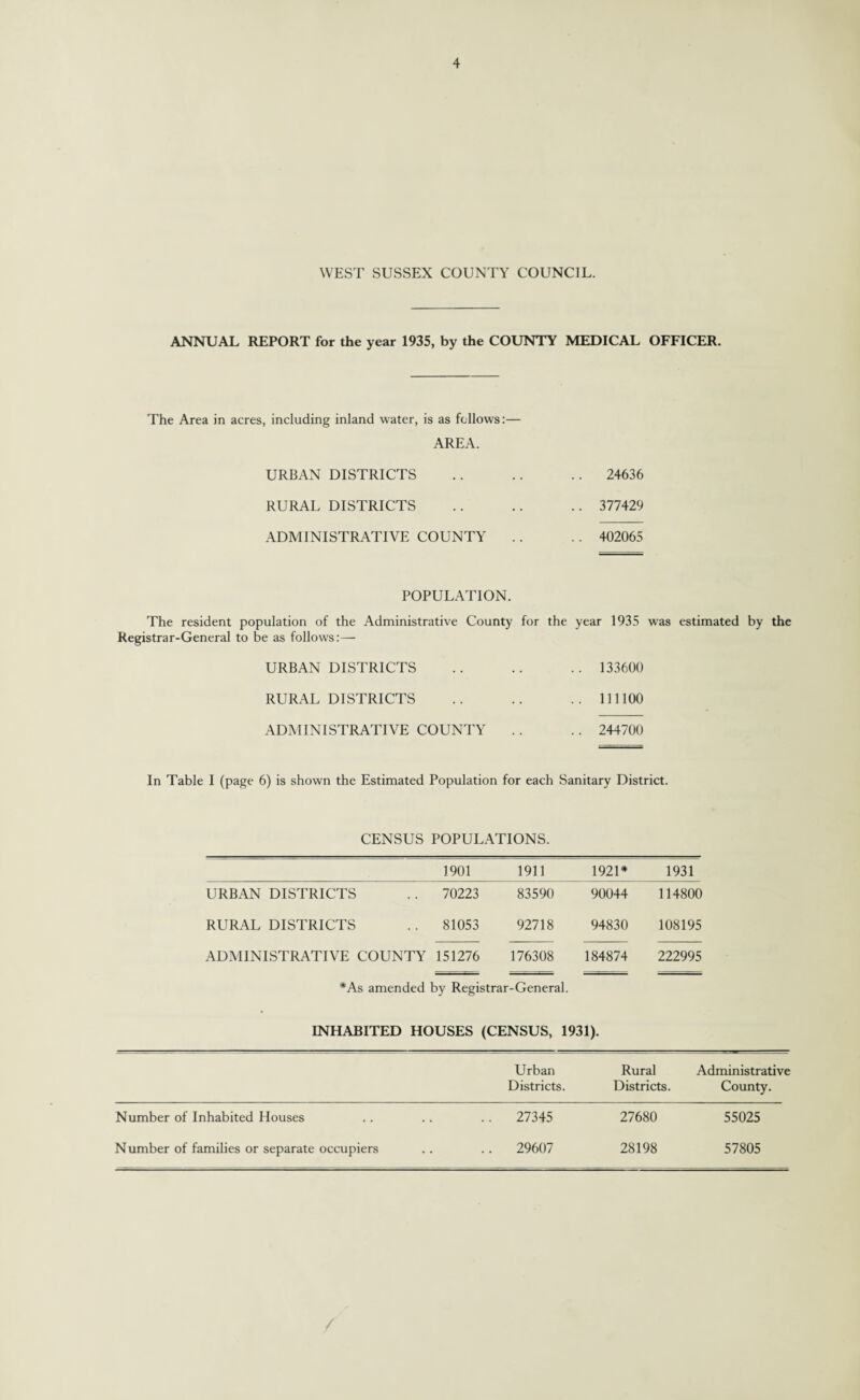 WEST SUSSEX COUNTY COUNCIL. ANNUAL REPORT for the year 1935, by the COUNTY MEDICAL OFFICER. The Area in acres, including inland water, is as fellows:— AREA. URBAN DISTRICTS .. 24636 RURAL DISTRICTS .. 377429 ADMINISTRATIVE COUNTY .. 402065 POPULATION. The resident population of the Administrative County for the year 1935 was estimated by the Registrar-General to be as follows:— URBAN DISTRICTS .. .. .. 133600 RURAL DISTRICTS .. .. .. 111100 ADMINISTRATIVE COUNTY .. .. 244700 In Table I (page 6) is shown the Estimated Population for each Sanitary District. CENSUS POPULATIONS. 1901 1911 1921* 1931 URBAN DISTRICTS 70223 83590 90044 114800 RURAL DISTRICTS 81053 92718 94830 108195 ADMINISTRATIVE COUNTY 151276 176308 184874 222995 *As amended by Registrar-General. INHABITED HOUSES (CENSUS, 1931). Urban Rural Administrative Districts. Districts. County. Number of Inhabited Houses .. 27345 27680 55025 Number of families or separate occupiers .. 29607 28198 57805