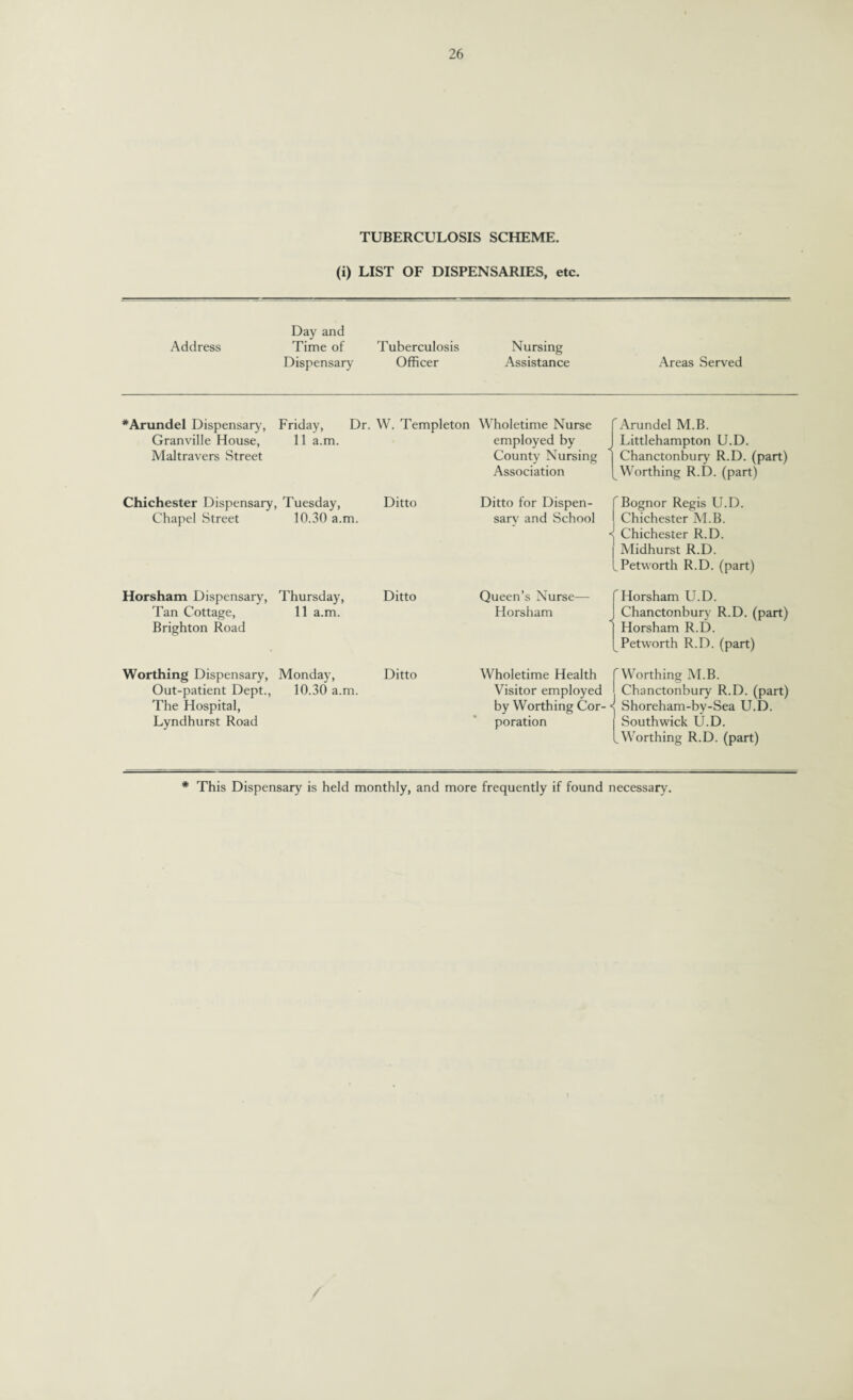 TUBERCULOSIS SCHEME. (i) LIST OF DISPENSARIES, etc. Address Day and Time of Dispensary Tuberculosis Officer Nursing Assistance Areas Served *Arundel Dispensary, Granville House, Maltravers Street Friday, Dr. W. Templeton Wholetime Nurse 11 a.m. employed by County Nursing Association x\rundel M.B. Littlehampton U.D. Chanctonbury R.D. (part) Worthing R.D. (part) Chichester Dispensary, Tuesday, Chapel Street 10.30 a.m. Ditto Ditto for Dispen¬ sary and School « Bognor Regis U.D. Chichester M.B. Chichester R.D. Midhurst R.D. ..Petworth R.D. (part) Horsham Dispensary, Tan Cottage, Brighton Road Thursday, 11 a.m. Ditto Queen’s Nurse— Horsham < Horsham U.D. Chanctonbury R.D. (part) Horsham R.D. Petworth R.D. (part) Worthing Dispensary, Out-patient Dept., The Hospital, Lyndhurst Road Monday, 10.30 a.m. Ditto Wholetime Health Visitor employed by Worthing Cor- < poration 'Worthing M.B. Chanctonbury R.D. (part) Shoreham-by-Sea U.D. Southwick U.D. ..Worthing R.D. (part) * This Dispensary is held monthly, and more frequently if found necessary.