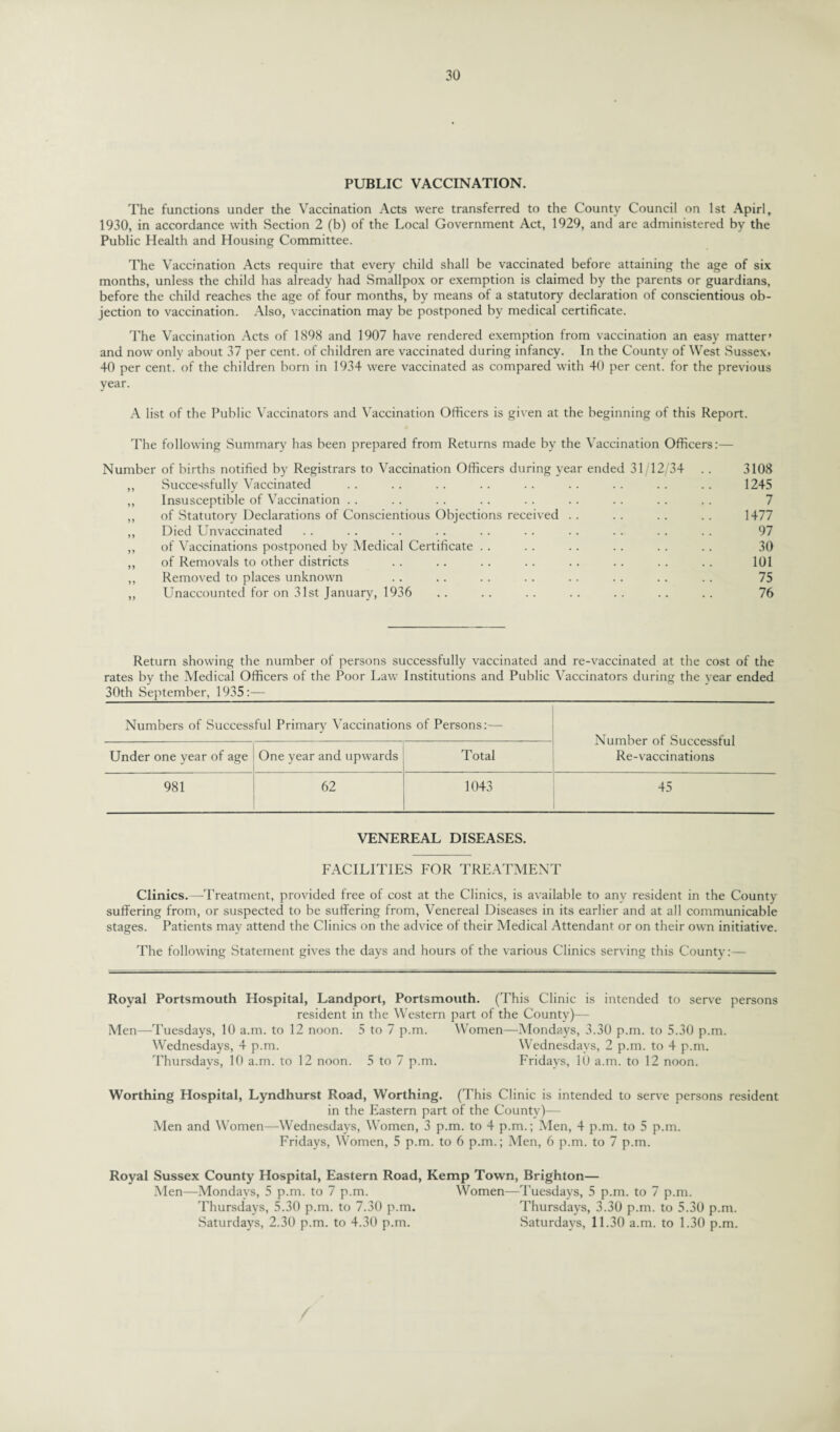 PUBLIC VACCINATION. The functions under the Vaccination Acts were transferred to the County Council on 1st Apirl, 1930, in accordance with Section 2 (b) of the Local Government Act, 1929, and are administered by the Public Health and Housing Committee. The Vaccination Acts require that every child shall be vaccinated before attaining the age of six months, unless the child has already had Smallpox or exemption is claimed by the parents or guardians, before the child reaches the age of four months, by means of a statutory declaration of conscientious ob¬ jection to vaccination. Also, vaccination may be postponed by medical certificate. The Vaccination Acts of 1898 and 1907 have rendered exemption from vaccination an easy matter’ and now only about 37 per cent, of children are vaccinated during infancy. In the County of West Sussex. 40 per cent, of the children born in 1934 were vaccinated as compared with 40 per cent, for the previous year. A list of the Public Vaccinators and Vaccination Officers is given at the beginning of this Report. The following Summary has been prepared from Returns made by the Vaccination Officers:— Number of births notified by Registrars to Vaccination Officers during year ended 31/12/34 . . 3108 ,, Successfully Vaccinated . . . . .. .. . . . . .. .. . . 1245 ,, Insusceptible of Vaccination .. .. .. .. .. . . .. .. .. 7 ,, of Statutory Declarations of Conscientious Objections received . . . . . . . . 1477 ,, Died Unvaccinated . . .. . . .. .. .. .. .. .. .. 97 ,, of Vaccinations postponed by Medical Certificate . . . . . . . . . . . . 30 ,, of Removals to other districts . . .. . . . . . . .. . . . . 101 ,, Removed to places unknown . . . . . . . . . . . . . . . . 75 ,, Unaccounted for on 31st January, 1936 .. .. .. . . .. .. .. 76 Return showing the number of persons successfully vaccinated and re-vaccinated at the cost of the rates by the Medical Officers of the Poor Law 30th September, 1935:— Institutions and Public Vaccinators during the vear ended Numbers of Successful Primary Vaccinations of Persons:— Number of Successful Re-vaccinations Under one year of age One year and upwards Total 981 62 1043 45 VENEREAL DISEASES. FACILITIES FOR TREATMENT Clinics.—Treatment, provided free of cost at the Clinics, is available to any resident in the County suffering from, or suspected to be suffering from, Venereal Diseases in its earlier and at all communicable stages. Patients may attend the Clinics on the advice of their Medical Attendant or on their own initiative. The following Statement gives the days and hours of the various Clinics serving this County:— intended to serve persons Royal Portsmouth Hospital, Landport, Portsmouth. (This Clinic is resident in the Western part of the County)— 5 to 7 p.m. Women—Mondays, 3.30 p.m. to 5.30 p.m. Men—Tuesdays, 10 a.m. to 12 noon. Wednesdays, 4 p.m. Thursdays, 10 a.m. to 12 noon. 5 to 7 p.m. Wednesdays, 2 p.m. to 4 p.m. Fridays, 10 a.m. to 12 noon. Worthing Hospital, Lyndhurst Road, Worthing. (This Clinic is intended to serve persons resident in the Eastern part of the County)— Men and Women—Wednesdays, Women, 3 p.m. to 4 p.m.; Men, 4 p.m. to 5 p.m. Fridays, Women, 5 p.m. to 6 p.m.; Men, 6 p.m. to 7 p.m. Royal Sussex County Hospital, Eastern Road, Kemp Town, Brighton— Men—Mondays, 5 p.m. to 7 p.m. Women—Tuesdays, 5 p.m. to 7 p.m. Thursdays, 5.30 p.m. to 7.30 p.m. Thursdays, 3.30 p.m. to 5.30 p.m. Saturdays, 2.30 p.m. to 4.30 p.m. Saturdays, 11.30 a.m. to 1.30 p.m.