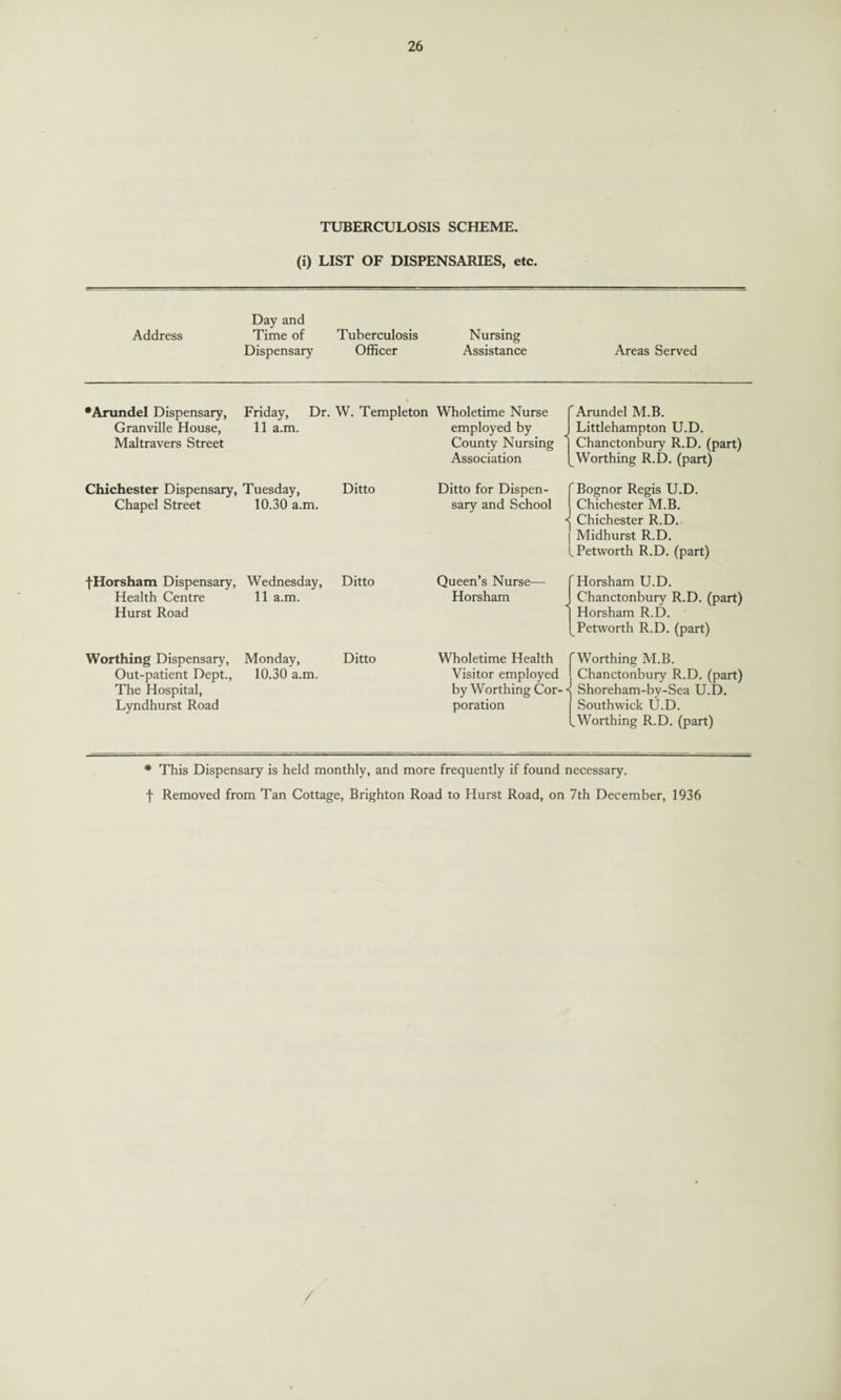 TUBERCULOSIS SCHEME. (i) LIST OF DISPENSARIES, etc. Day and Address Time of Dispensary Tuberculosis Officer Nursing Assistance Areas Served •Arundel Dispensary, Friday, Dr. W. Templeton Granville House, 11 a.m. Maltravers Street Wholetime Nurse employed by County Nursing Association r Arundel M.B. Littlehampton U.D. Chanctonbury R.D. (part) Worthing R.D. (part) Chichester Dispensary, Tuesday, Chapel Street 10.30 a.m. Ditto Ditto for Dispen¬ sary and School « Bognor Regis U.D. Chichester M.B. Chichester R.D. Midhurst R.D. .Petworth R.D. (part) fHorsham Dispensary, Wednesday, Health Centre 11 a.m. Hurst Road Ditto Queen’s Nurse— Horsham 1 Horsham U.D. Chanctonbury R.D. (part) Horsham R.D. Petworth R.D. (part) Worthing Dispensary, Monday, Out-patient Dept., 10.30 a.m. The Hospital, Lyndhurst Road Ditto Wholetime Health Visitor employed by Worthing Cor- < poration 'Worthing M.B. Chanctonbury R.D. (part) Shoreham-bv-Sea U.D. Southwick U.D. .Worthing R.D. (part) * This Dispensary is held monthly, and more frequently if found necessary. -j- Removed from Tan Cottage, Brighton Road to Hurst Road, on 7th December, 1936