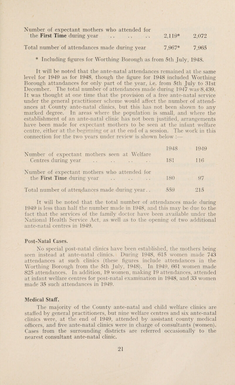 Number of expectant mothers who attended for the First Time during year . . . . . . 2,119* 2,072 Total number of attendances made during year 7,967* 7,965 * Including figures for Worthing Borough as from 5th July, 1948. It will be noted that the ante-natal attendances remained at the same level for 1949 as for 1948, though the figure for 1948 included Worthing Borough attandances for only part of the year, i.e. from 5th July to 31st December. The total number of attendances made during 1947 was 8,439. It was thought at one time that the provision of a free ante-natal service under the general practitioner scheme would affect the number of attend¬ ances at County ante-natal clinics, but this has not been shown to any marked degree. In areas where the population is small, and where the establishment of an ante-natal clinic has not been justified, arrangements have been made for expectant mothers to be seen at the infant welfare centre, either at the beginning or at the end of a session. The work in this connection for the two years under review is shown below :— 1948 1949 Number of expectant mothers seen at Welfare Centres during year .. .. .. .. 181 116 Number of expectant mothers who attended for the First Time during year . . . . . . 180 97 Total number of attendances made during year. . 559 215 It will be noted that the total number of attendances made during 1949 is less than half the number made in 1948, and this may be due to the fact that the services of the family doctor have been available under the National Health Service Act, as well as to the opening of two additional ante-natal centres in 1949. Post-Natal Cases. No special post-natal clinics have been established, the mothers being seen instead at ante-natal clinics. During 1948, 615 women made 743 attendances at such clinics (these figures include attendances in the Worthing Borough from the 5th July, 1948). In 1949, 661 women made 825 attendances. In addition, 19 women, making 19 attendances, attended at infant welfare centres for post-natal examination in 1948, and 33 women made 35 such attendances in 1949. Medical Staff. The majority of the County ante-natal and child welfare clinics are staffed by general practitioners, but nine welfare centres and six ante-natal clinics were, at the end of 1949, attended by assistant county medical officers, and five ante-natal clinics were in charge of consultants (women). Cases from the surrounding districts are referred occasionally to the nearest consultant ante-natal clinic.